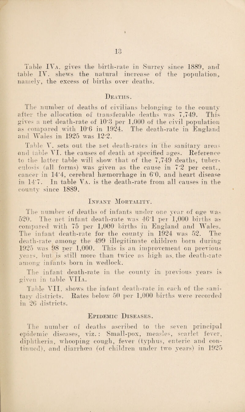 1 13 Table IYa. gives the birth-rate in Surrey since 1889, and table IY. shews the natural increase of the population,, namely, the excess of births over deaths. Deaths . The number of deaths of civilians belonging* to the county after the allocation of transferable deaths was 7,749. This gives a net death-rate of 10'3 per 1,000 of the civil population as compared with 10’6 in 1924. The death-rate in England and Wales in 1925 was 12'2. Table Y. sets out the net death-rates in the sanitary areas and table YI. the causes of death at specified ages. Reference- to the latter table will show that of the 7,749 deaths, tuber¬ culosis fall forms) was given as the cause in 7*2 per cent., cancer in 14‘4, cerebral haemorrhage in 6‘0, and heart disease in 14*7. In table Ya. is the death-rate from all causes in the county since 1889. Infant Mortality. The number of deaths of infants under one year of age was 520. The net infant death-rate was 46T per 1,000 births as compared with 75 per 1,000 births in England and Wales. Tlie infant death-rate for the county in 1924 was 52. The death-rate among the 499 illegitimate children born during 1925 was 98 per 1,000. This is an improvement on previous years, but is still more than twice as high as. the death-rate among infants born in wedlock. The infant death-rate in the county in previous years is given in table YIIa. Table YII. shows the infant death-rate in each of the sani¬ tary districts. Rates below 50 per 1,000 births were recorded in 26 districts. Epidemic Diseases. The number of deaths ascribed to the seven principal epidemic diseases, viz. : Small-pox, measles, scarlet fever, diphtheria, whooping cough, fever (typhus, enteric and con¬ tinued), and diarrhoea (of children under two years) in 1925