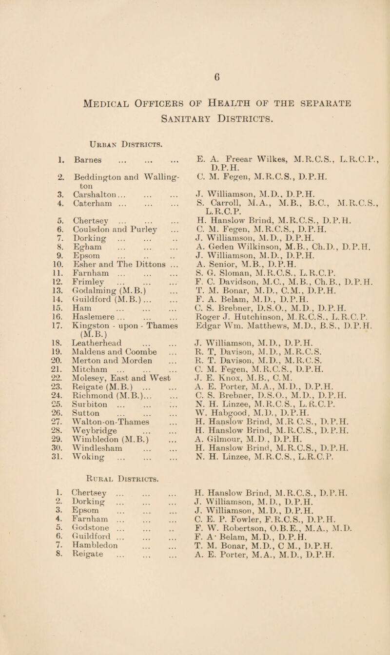 Medical Officers of Health of the separate Sanitary Districts. Urban Districts. 1. Barnes 2. Beddington and Walling- ton 3. Carshalton... 4. Caterham ... 5. Chertsey 6. Coulsdon and Purley 7. Dorking 8. Egham 9. Epsom 10. Esher and The Dittons ... 11. Farnham ... 12. Frimley 13. Godaiming (M. B.) 14. Guildford (M.B.) ... 15. Ham 16. Haslemere ... 17. Kingston - upon - Thames (M.B.) 18. Leatherhead 19. Maidens and Coombe 20. Merton and Morden 21. Mitcham 22. Molesey, East and West 23. Reigate (M.B.) 24. Richmond (M.B.).., 25. Surbiton 26. Sutton 27. Walton-on-Thames 28. Wey bridge 29. Wimbledon (M.B.) 30. Windlesham 31. Woking Rural Districts. 1. Chertsey 2. Dorking 3. Epsom 4. Farnham ... 5. Godstone ... 6. Guildford ... 7. Ham bled on 8. Reigate E. A. Freear Wilkes, M.R.C.S., L.R.C.P., D.P.H. C. M. Fegen, M.R.C.S., D.P.H. J. Williamson, M.D., D.P.H. S. Carroll, M.A., M.B., B.C., M.R.C.S., L R C P H. Hanslow Brind, M.R.C.S., D.P.H. C. M. Fegen, M.R.C.S., D.P.H. J. Williamson, M.D., D.P.H. A. Geden Wilkinson, M.B., Ch.D., D.P.H. J. Williamson, M.D., D.P.H. A. Senior, M.B., D.P.H. S. G. Sloman, M.R.C.S., L.R.C.P. F. C. Davidson, M.C., M.B., Ch.B., D.P.H. T. M. Bonar, M.I)., C.M., D.P.H. F. A. Belam, M.D., D.P.H. C. S. Brebner, D.S.O., M.D., D.P.H. Roger J. Hutchinson, M.R.C.S., L.R.C.P. Edgar Wm. Matthews, M.D., B.S., D.P.H. J. Williamson, M.D., D.P.H. R. T. Davison, M.D., M.R.C.S. R. T. Davison, M.D., M.R.C.S. C. M. Fegen, M.R.C.S., D.P.H. J. E. Knox, M.B., C.M. A. E. Porter, M.A., M.D., D.P.H. C. S. Brebner, D.S.O., M.D., D.P.H. N. H. Linzee, M.R.C.S., L.R.C.P. W. Habgood, M.D., D.P.H. H. Hanslow Brind, M.R.C.S,, D.P.H. H. Hanslow Brind, M.R.C.S., D.P.H. A. Gilmour, M.D., D.P.H. H. Hanslow Brind, M.R.C.S., D.P.H. N. H. Linzee, M.R.C.S., L.R.C.P. H. Hanslow Brind, M.R.C.S., D.P.H. J. Williamson, M.D., D.P.H. J. Williamson, M.D., D.P.H. C. E. P. Fowler, F.R.C.S., D.P.H. F. W. Robertson, O.B.E., M.A., M.D. F. A- Belam, M.D., D.P.H. T. M. Bonar, M.D., C M., D.P.H. A. E. Porter, M.A., M.D., D.P.H.