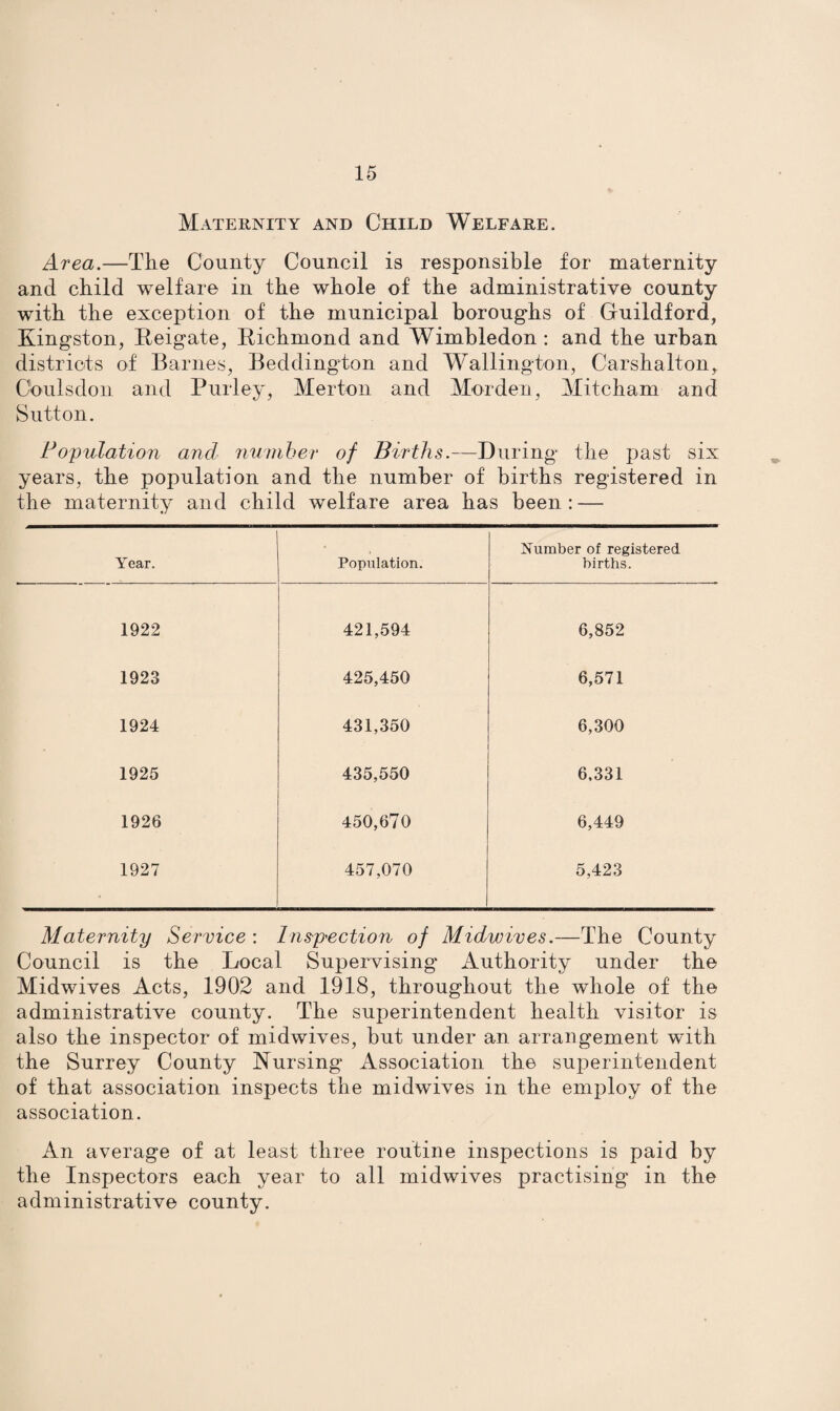 Maternity and Child Welfare. Area.—The County Council is responsible for maternity and child welfare in the whole of the administrative county with the exception of the municipal boroughs of Guildford, Kingston, Reigate, Richmond and Wimbledon : and the urban districts of Barnes, Beddington and Wallington, Carshalton, C'oulsdon and Purley, Merton and Morden, Mitcham and Sutton. Population and number of Births.—During the past six years, the population and the number of births registered in the maternity and child welfare area has been : — Year. Population. Number of registered births. 1922 421,594 6,852 1923 425,450 6,571 1924 431,350 6,300 1925 435,550 6,331 1926 450,670 6,449 1927 457,070 5,423 Maternity Service : Inspection of Midwives.—The County Council is the Local Supervising* Authority under the Midwives Acts, 1902 and 1918, throughout the whole of the administrative county. The superintendent health visitor is also the inspector of midwives, but under an arrangement wdth the Surrey County Nursing Association the superintendent of that association inspects the midwives in the employ of the association. An average of at least three routine inspections is paid by the Inspectors each year to all midwives practising in the administrative county.