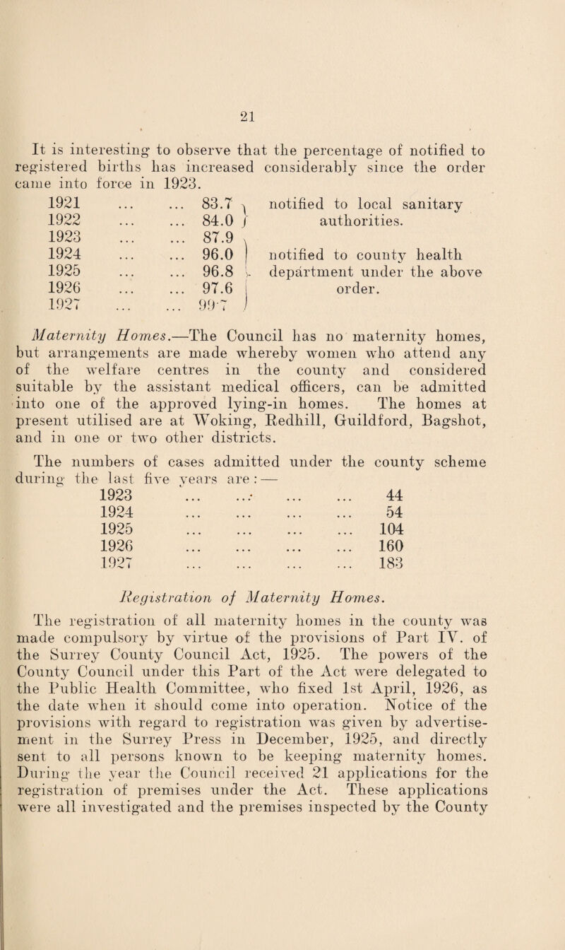 It is interesting' to observe that the percentage of notified to registered births has increased considerably since the order came into force in 1923. 1921 1922 1923 1924 1925 1926 .1927 83.7 ^ notified to local sanitary 84.0 f authorities. 87.9 , 96.0 I notified to county health 96.8 l department under the above 97.6 | order. 99-7 Maternity Homes.—The Council has no maternity homes, but arrangements are made whereby women who attend any of the welfare centres in the county and considered suitable by the assistant medical officers, can be admitted into one of the approved lying-in homes. The homes at present utilised are at Woking, Bedhill, Guildford, Bagshot, and in one or two other districts. The numbers of cases admitted under the countv scheme during the last five years are: — 1923 44 1924 . 54 1925 ... ... ... ... 104 1926 . ... 160 1927 . ... 183 Registration of Maternity Homes. The registration of all maternity homes in the county was made compulsory by virtue of the provisions of Part IV. of the Surrey County Council Act, 1925. The powers of the County Council under this Part of the Act were delegated to the Public Health Committee, who fixed 1st April, 1926, as the date when it should come into operation. Notice of the provisions with regard to registration was given by advertise¬ ment in the Surrey Press in December, 1925, and directly sent to all persons known to be keeping maternity homes. During the year the Council received 21 applications for the registration of premises under the Act. These applications were all investigated and the premises inspected by the County