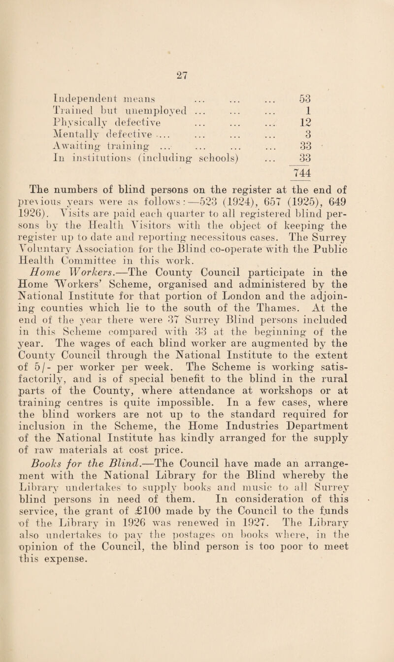 Independent means ... ... ... 53 Trained but unemployed ... ... ... 1 Physically detective ... ... ... 12 Mentally defective.... ... ... ... 3 Awaiting training ... ... ... ... 33 In institutions (including schools) ... 33 744 The numbers of blind persons on the register at the end of previous years were as follows:—523 (1924), 657 (1925), 649 1926). Visits are paid each quarter to all registered blind per¬ sons by the Health Visitors with the object of keeping the register up to date and reporting necessitous cases. The Surrey Voluntary Association for the Blind co-operate with the Public Health Committee in this work. Home Workers.—The County Council participate in the Home Workers’ Scheme, organised and administered by the National Institute for that portion of London and the adjoin¬ ing counties which lie to the south of the Thames. At the end of the year there were 37 Surrey Blind persons included in this Scheme compared with 33 at the beginning of the year. The wages of each blind worker are augmented by the County Council through the National Institute to the extent of 5/- per worker per week. The Scheme is working satis¬ factorily, and is of special benefit to the blind in the rural parts of the County, where attendance at workshops or at training centres is quite impossible. In a few cases, where the blind workers are not up to the standard required for inclusion in the Scheme, the Home Industries Department of the National Institute has kindly arranged for the supply of raw materials at cost price. Books for the Blind.—The Council have made an arrange¬ ment with the National Library for the Blind whereby the Library undertakes to supply books and music to all Surrey blind persons in need of them. In consideration of this service, the grant of £100 made by the Council to the funds ■of the Library in 1926 was renewed in 1927. The Library also undertakes to pay the postages on books where, in the opinion of the Council, the blind person is too poor to meet this expense.