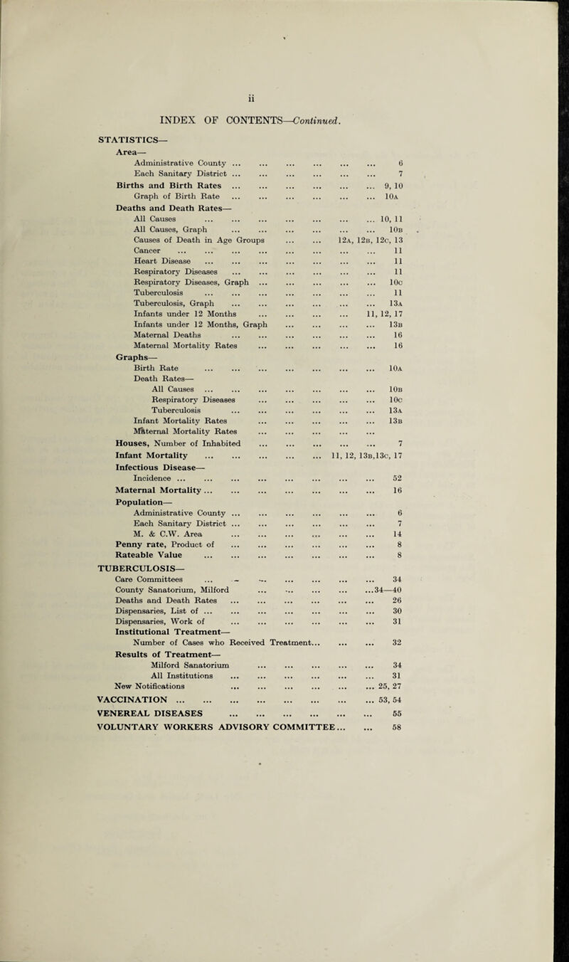 INDEX OF CONTENTS—Continued. STATISTICS- Area— Administrative County ... ... . 6 Each Sanitary District ... ... . 7 Births and Birth Rates ... ... . 9, 10 Graph of Birth Rate ... . 10a Deaths and Death Rates— All Causes ... ... .10, ll All Causes, Graph ... ... . 10b Causes of Death in Age Groups ... 12a, 12b, 12c, 13 Cancer ... ... . 11 Heart Disease ... ... . 11 Respiratory Diseases ... . 11 Respiratory Diseases, Graph ... . 10c Tuberculosis ... ... . 11 Tuberculosis, Graph ... ... . 13a Infants under 12 Months ... ... 11, 12, 17 Infants under 12 Months, Graph ... ... . 13b Maternal Deaths ... ... . 16 Maternal Mortality Rates ... . 16 Graphs— Birth Rate Death Rates— . . 10a All Causes ... ... . 10b Respiratory Diseases ... . 10c Tuberculosis ... ... . 13a Infant Mortality Rates Maternal Mortality Rates . . 13b Houses, Number of Inhabited ... ... . 7 Infant Mortality Infectious Disease—- . 11, 12, 13b,13c, 17 Incidence ... ... . 52 Maternal Mortality ... Population— . . 16 Administrative County ... ... ... . 6 Each Sanitary District ... ... . 7 M. & C.W. Area ... ... . 14 Penny rate, Product of . ... ... . 8 Rateable Value . ... . 8 TUBERCULOSIS— Care Committees ... .- — ••• ... . 34 County Sanatorium, Milford ... .34—40 Deaths and Death Rates ... ... . 26 Dispensaries, List of ... ... . 30 Dispensaries, Work of Institutional Treatment— . . 31 Number of Cases who Received Treatment... . 32 Results of Treatment— Milford Sanatorium ... ... . 34 All Institutions ... ... . 31 New Notifications ... ... .25, 27 VACCINATION. ... .53, 54 VENEREAL DISEASES . . 55 VOLUNTARY WORKERS ADVISORY COMMITTEE. 58