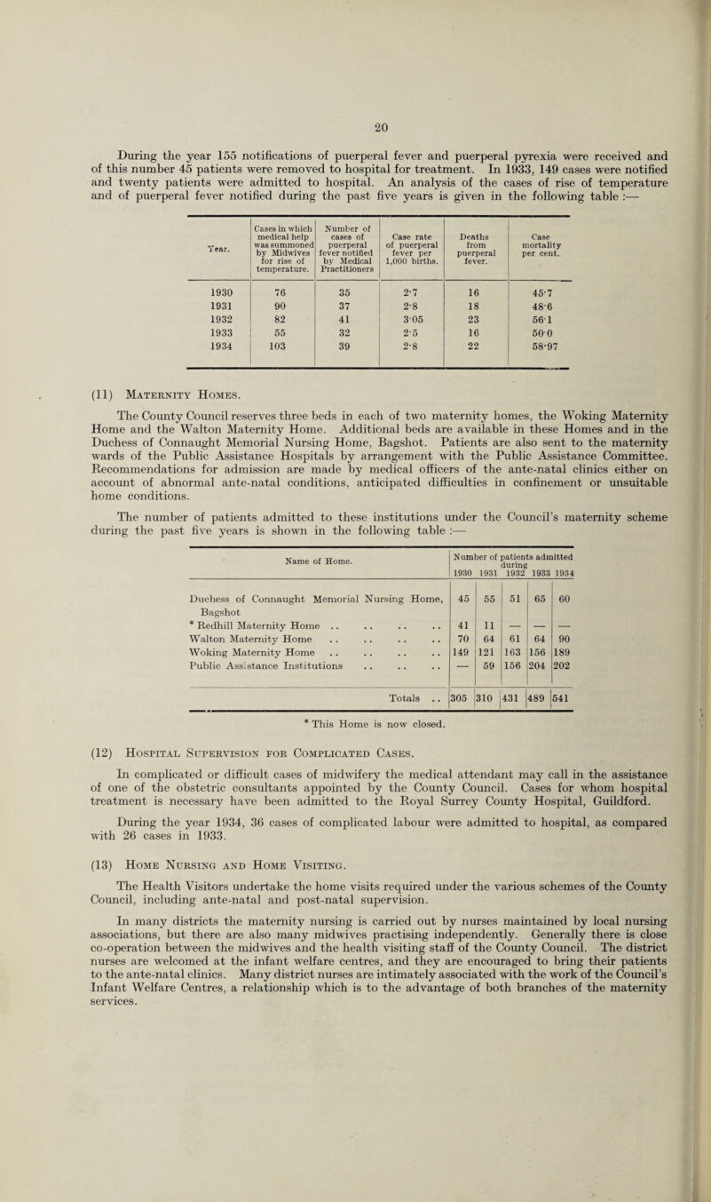 During the year 155 notifications of puerperal fever and puerperal pyrexia were received and of this number 45 patients were removed to hospital for treatment. In 1933, 149 cases were notified and twenty patients were admitted to hospital. An analysis of the cases of rise of temperature and of puerperal fever notified during the past five years is given in the following table :— Y ear. Cases in which medical help was summoned by Midwives for rise of temperature. Number of cases of puerperal fever notified by Medical Practitioners Case rate of puerperal fever per 1,000 births. Deaths from puerperal fever. Case mortality per cent. 1930 76 35 2-7 16 45-7 1931 90 37 2-8 18 486 1932 82 41 3-05 23 56 1 1933 65 32 25 16 50 0 1934 103 39 2-8 22 58-97 (11) Maternity Homes. The County Council reserves three beds in each of two maternity homes, the Woking Maternity Home and the Walton Maternity Home. Additional beds are available in these Homes and in the Duchess of Connaught Memorial Nursing Home, Bagshot. Patients are also sent to the maternity wards of the Public Assistance Hospitals by arrangement with the Public Assistance Committee. Recommendations for admission are made by medical officers of the ante-natal clinics either on account of abnormal ante-natal conditions, anticipated difficulties in confinement or unsuitable home conditions. The number of patients admitted to these institutions under the Council's maternity scheme during the past five years is shown in the following table :— Name of Home. Number of patients admitted during 1930 1931 1932 1933 1931 Duchess of Connaught Memorial Nursing Home, Bagshot 45 55 51 65 60 * Redliill Maternity Home .. 41 11 — — — Walton Maternity Home 70 64 61 64 90 Woking Maternity Home 149 121 163 156 189 Public Assistance Institutions 59 156 204 202 Totals 305 310 431 489 541 * This Home is now closed. (12) Hospital Supervision por Complicated Cases. In complicated or difficult cases of midwifery the medical attendant may call in the assistance of one of the obstetric consultants appointed by the County Council. Cases for whom hospital treatment is necessary have been admitted to the Royal Surrey County Hospital, Guildford. During the year 1934, 36 cases of complicated labour were admitted to hospital, as compared with 26 cases in 1933. (13) Home Nursing and Home Visiting. The Health Visitors undertake the home visits required under the various schemes of the County Council, including ante-natal and post-natal supervision. In many districts the maternity nursing is carried out by nurses maintained by local nursing associations, but there are also many midwives practising independently. Generally there is close co-operation between the midwives and the health visiting staff of the Comity Council. The district nurses are welcomed at the infant welfare centres, and they are encouraged to bring their patients to the ante-natal clinics. Many district nurses are intimately associated with the work of the Council’s Infant Welfare Centres, a relationship which is to the advantage of both branches of the maternity services.