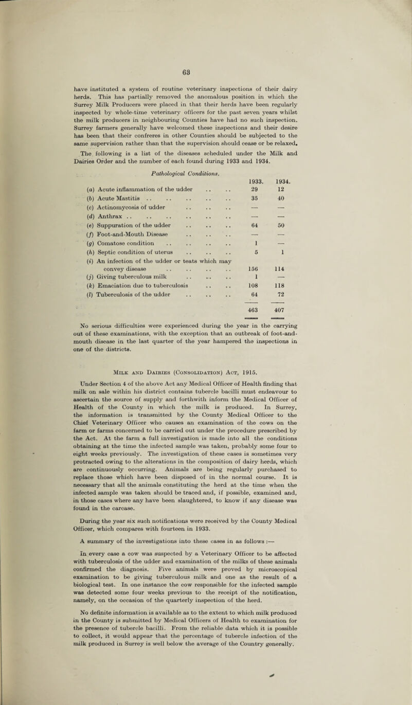 have instituted a system of routine veterinary inspections of their dairy herds. This has partially removed the anomalous position in which the Surrey Milk Producers were placed in that their herds have been regularly inspected by whole-time veterinary officers for the past seven years whilst the milk producers in neighbouring Counties have had no such inspection. Surrey farmers generally have welcomed these inspections and their desire has been that their confreres in other Counties should be subjected to the same supervision rather than that the supervision should cease or be relaxed. The following is a list of the diseases scheduled under the Milk and Dairies Order and the number of each found during 1933 and 1934. Pathological Conditions. 1933. 1934. (a) Acute inflammation of the udder 29 12 (b) Acute Mastitis 35 40 (c) Actinomycosis of udder — — (d) Anthrax .. — — (e) Suppuration of the udder 64 50 (/) Foot-and-Mouth Disease — — (g) Comatose condition I — (h) Septic condition of uterus 5 1 (i) An infection of the udder or teats which may convey disease 156 114 (j) Giving tuberculous milk 1 — (k) Emaciation due to tuberculosis 108 118 (l) Tuberculosis of the udder 64 72 463 407 o serious difficulties were experienced during the year in the carrying out of these examinations, with the exception that an outbreak of foot-and- mouth disease in the last quarter of the year hampered the inspections in one of the districts. Milk and Dairies (Consolidation) Act, 1915. Under Section 4 of the above Act any Medical Officer of Health finding that milk on sale within his district contains tubercle bacilli must endeavour to ascertain the source of supply and forthwith inform the Medical Officer of Health of the County in which the milk is produced. In Surrey, the information is transmitted by the County Medical Officer to the Chief Veterinary Officer who causes an examination of the cows on the farm or farms concerned to be carried out under the procedure prescribed by the Act. At the farm a full investigation is made into all the conditions obtaining at the time the infected sample was taken, probably some four to eight weeks previously. The investigation of these cases is sometimes very protracted owing to the alterations in the composition of dairy herds, which are continuously occurring. Animals are being regularly purchased to replace those which have been disposed of in the normal course. It is necessary that all the animals constituting the herd at the time when the infected sample was taken should be traced and, if possible, examined and, in those cases where any have been slaughtered, to know if any disease was found in the carcase. During the year six such notifications were received by the County Medical Officer, which compares with fourteen in 1933. A summary of the investigations into these cases in as follows :— In every case a cow was suspected by a Veterinary Officer to be affected with tuberculosis of the udder and examination of the milks of these animals confirmed the diagnosis. Five animals were proved by microscopical examination to be giving tuberculous milk and one as the result of a biological test. In one instance the cow responsible for the infected sample was detected some four weeks previous to the receipt of the notification, namely, on the occasion of the quarterly inspection of the herd. No definite information is available as to the extent to which milk produced in the County is submitted by Medical Officers of Health to examination for the presence of tubercle bacilli. From the reliable data which it is possible to collect, it would appear that the percentage of tubercle infection of the milk produced in Surrey is well below the average of the Country generally.