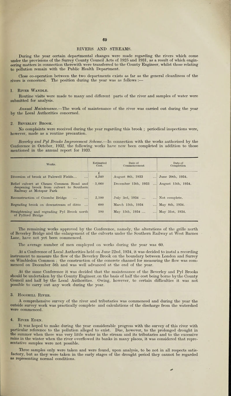 RIVERS AND STREAMS. During the year certain departmental changes were made regarding the rivers which come under the provisions of the Surrey County Council Acts of 1925 and 1931, as a result of which engin¬ eering matters in connection therewith were transferred to the County Engineer, whilst those relating to pollution remain with the Public Health Department. Close co-operation between the two departments exists as far as the general cleanliness of the rivers is concerned. The position during the year was as follows :— 1. River Wandle. Routine visits were made to many and different parts of the river and samples of water were submitted for analysis. Annual Maintenance.—The work of maintenance of the river was carried out during the year by the Local Authorities concerned. 2. Beverley Brook. No complaints were received during the year regarding this brook ; periodical inspections were, however, made as a routine precaution. Beverley and Pyl Brooks Improvement Scheme.—In connection with the works authorised by the Conference in October, 1932, the following works have now been completed in addition to those mentioned in the annual report for 1933. Works. Estimated Cost. Date of Commencement Date of Completion Diversion of brook at Palewell Fields... £ 4,240 August 8th, 1933 June 20th, 1934. Relief culvert at Clieam Common Road and deepening brook from culvert to Southern Railway at Motspur Park 5,060 December 13th, 1933 ... August 15th, 1934. Reconstruction of Coombe Bridge 2,100 July 3rd, 1934 ... Not complete. Regrading brook on downstream of ditto 600 March 15th, 1934 May 8th, 1934. Straightening and regrading Pyl Brook north of Pylford Bridge 100 May 15th, 1934 ... May 31st, 1934. The remaining works approved by the Conference, namely, the alterations of the grille north of Beverley Bridge and the enlargement of the culverts under the Southern Railway at West Barnes Lane, have not yet been commenced. The average number of men employed on works during the year was 60. At a Conference of Local Authorities held on June 22nd, 1934, it was decided to instal a recording instrument to measure the flow of the Beverley Brook on the boundary between London and Surrey on Wimbledon Common ; the construction of the concrete channel for measuring the flow was com¬ menced on December 5th and was well advanced at the end of the year. At the same Conference it was decided that the maintenance of the Beverley and Pyl Brooks should be undertaken by the County Engineer, on the basis of half the cost being borne by the County Council and half by the Local Authorities. Owing, however, to certain difficulties it was not possible to carry out any work during the year. 3. Hogsmill River. A comprehensive survey of the river and tributaries was commenced and during the year the outside survey work was practically complete and calculations of the discharge from the watershed were commenced. 4. River Eden. It was hoped to make during the year considerable progress with the survey of this river with particular reference to the pollution alleged to exist. Due, however, to the prolonged drought in the summer when there was very little water in the stream and its tributaries and to the excessive rains in the winter when the river overflowed its banks in many places, it was considered that repre¬ sentative samples were not possible. Three samples only were taken and were found, upon analysis, to be not in all respects satis¬ factory, but as they were taken in the early stages of the drought period they cannot be regarded as representing normal conditions. *