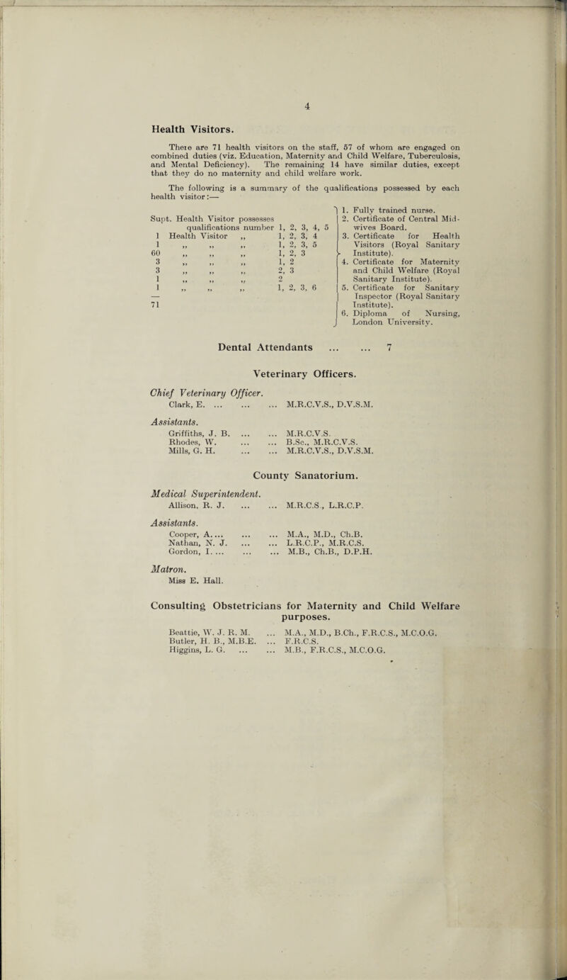 Health Visitors. Theie are 71 health visitors on the staff, 57 of whom are engaged on combined duties (viz. Education, Maternity and Child Welfare, Tuberculosis, and Mental Deficiency). The remaining 14 have similar duties, except that they do no maternity and child welfare work. The following is a summary of the qualifications possessed by each health visitor:— 1 1. Fully trained nurse. Supt. Health Visitor possesses 2. Certificate of Central Mid- qualifications number 1, 2, 3, 4, 5 wives Board. 1 Health Visitor „ 1, 2, 3, 4 3. Certificate for Health 1 tf ft 1, 2, 3, 5 Visitors (Royal Sanitary 60 ft tf „ 1, 2, 3 - Institute). 3 ft ft 1, 2 4. Certificate for Maternity 3 ft tf 2, 3 and Child Welfare (Royal 1 ft ft 2 Sanitary Institute). 1 ft ft 1, 2, 3, 6 5. Certificate for Sanitary — Inspector (Royal Sanitary 71 Institute). 6. Diploma of Nursing, J London University. Dental Attendants ... 7 Veterinary Officers. Chief Veterinary Officer. Clark,E. M.R.C.V.S., D.V.S.M. Assistants. Griffiths, J. B. Rhodes, W. Mills, G. H. M.R.C.V.S. B.Sc., M.R.C.V.S. M.R.C.V.S., D.V.S.M. County Sanatorium. Medical Superintendent Allison, R. J. Assistants. Cooper, A.... Nathan, N. J. Gordon, I. ... Matron. Miss E. Hall. ... M.R.C.S., L.R.C.P. ... M.A., M.D., Ch.B. ... L.R.C.P., M.R.C.S. ... M.B., Ch.B., D.P.H. Consulting Obstetricians for Maternity and Child Welfare purposes. Beattie, W. J. R. M. ... M.A., M.D., B.Ch., F.R.C.S., M.C.O.G. Butler, H. B., M.B.E. ... F.R.C.S. Higgins, L. G.M.B., F.R.C.S., M.C.O.G.