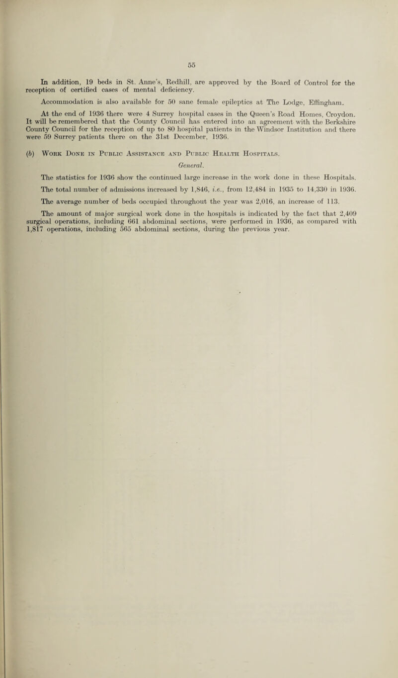 In addition, 19 beds in St. Anne’s, Redhill. are approved by the Board of Control for the reception of certified cases of mental deficiency. Accommodation is also available for 50 sane female epileptics at The Lodge, Effingham. At the end of 1936 there were 4 Surrey hospital cases in the Queen’s Road Homes, Croydon. It will be remembered that the County Council has entered into an agreement with the Berkshire County Council for the reception of up to 80 hospital patients in the Windsor Institution and there were 59 Surrey patients there on the 31st December, 1936. (b) Work Done in Public Assistance and Public Health Hospitals. General. The statistics for 1936 show the continued large increase in the work done in these Hospitals. The total number of admissions increased by 1,846, i.e., from 12,484 in 1935 to 14,330 in 1936. The average number of beds occupied throughout the year was 2,016, an increase of 113. The amount of major surgical work done in the hospitals is indicated by the fact that 2,409 surgical operations, including 661 abdominal sections, were performed in 1936, as compared with 1,817 operations, including 565 abdominal sections, during the previous year.