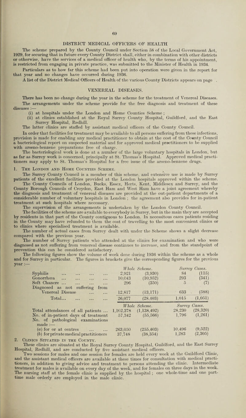 DISTRICT MEDICAL OFFICERS OF HEALTH The scheme prepared by the County Council under Section 58 of the Local Government Act, 1929, for securing that in future every County District shall, either in combination with other districts or otherwise, have the services of a medical officer of health who, by the terms of his appointment, is restricted from engaging in private practice, was submitted to the Minister of Health in 1934. Particulars as to how far this scheme had been put into operation were given in the report for that year and no changes have occurred during 1936. A list of the District Medical Officers of Health of the various County Districts appears on page . VENEREAL DISEASES. There has been no change during the year in the scheme for the treatment of Venereal Diseases. The arrangements under the scheme provide for the free diagnosis and treatment of these diseases :— (i) at hospitals under the London and Home Comities Scheme ; (ii) at clinics established at the Royal Surrey County Hospital, Guildford, and the East Surrey Hospital, Redhill. The latter clinics are staffed by assistant medical officers of the County Council. In order that facilities for treatment may be available to all persons suffering from these infections, provision is made for enabling any medical practitioner to obtain at the cost of the County Council a bacteriological report on suspected material and for approved medical practitioners to be supplied with arseno-benzene preparations free of charge. The bacteriological work is done at a number of the large voluntary hospitals in London, but as far as Surrey work is concerned, principally at St. Thomas’s Hospital. Approved medical practi¬ tioners may apply to St. Thomas’s Hospital for a free issue of the arseno-benzene drugs. 1. The London and Home Counties Scheme. The Surrey County Council is a member of this scheme, and extensive use is made by Surrey patients of the excellent facilities provided at the London hospitals approved within the scheme. The County Councils of London, Bucks, Essex, Herts, Kent, Middlesex and Surrey, and the County Borough Councils of Croydon, East Ham and West Ham have a joint agreement whereby the diagnosis and treatment of venereal diseases are provided at the out-patient departments of a considerable number of voluntary hospitals in London ; the agreement also provides for in-patient treatment at such hospitals where necessary. The supervision of the arrangements is undertaken by the London County Council. The facilities of the scheme are available to everybody in Surrey, but in the main they are accepted by residents in that part of the County contiguous to London. In necessitous cases patients residing in the County may have refunded to them the cost of travelling to the most convenient clinics or to clinics where specialised treatment is available. The number of actual cases from Surrey dealt with under the Scheme shows a slight decrease compared with the previous year. The number of Surrey patients who attended at the clinics for examination and who were diagnosed as not suffering from venereal disease continues to increase, and from the standpoint of prevention this can be considered satisfactory. The following figures show the volume of work done during 1936 within the scheme as a whole and for Surrey in particular. The figures in brackets give the corresponding figures for the previous year :— Whole Scheme. Surrey Gases. Syphilis 2,921 (3,930) 84 (115) Gonorrhoea 10,043 (10,952) 293 (341) Soft Chancre ... 296 (350) 5 (7) Diagnosed as not suffering from Venereal Disease 12,817 (13,171) 633 , (588) Total... 26,077 (28,403) 1,015 (1,051) Whole Scheme. Surrey Gases. Total attendances of all patients ... 1,102,378 (1,138,492) 28,230 (28,320) No. of in-patient days of treatment 57,342 (55,566) 1,796 (1,261) No. of pathological examinations made :— (a) for or at centres 263,050 (255,403) 10,496 (9,522) (6) for private medical practitioners 37,748 (38,354) 1,283 (2,305) 2. Clinics Situated in the County. These clinics are situated at the Royal Surrey County Hospital, Guildford, and the East Surrey Hospital, Redhill, and are conducted by five assistant medical officers. Two sessions for males and one session for females are held every week at the Guildford Clinic, and the assistant medical officers are available at these times for consultation with medical practi¬ tioners, in addition to giving advice and treatment to persons attending the clinic. Intermediate treatment for males is available on every day of the week, and for females on three days in the week. The nursing staff at the female clinic is supplied by the hospital ; one whole-time and one part- time male orderly are employed in the male clinic.