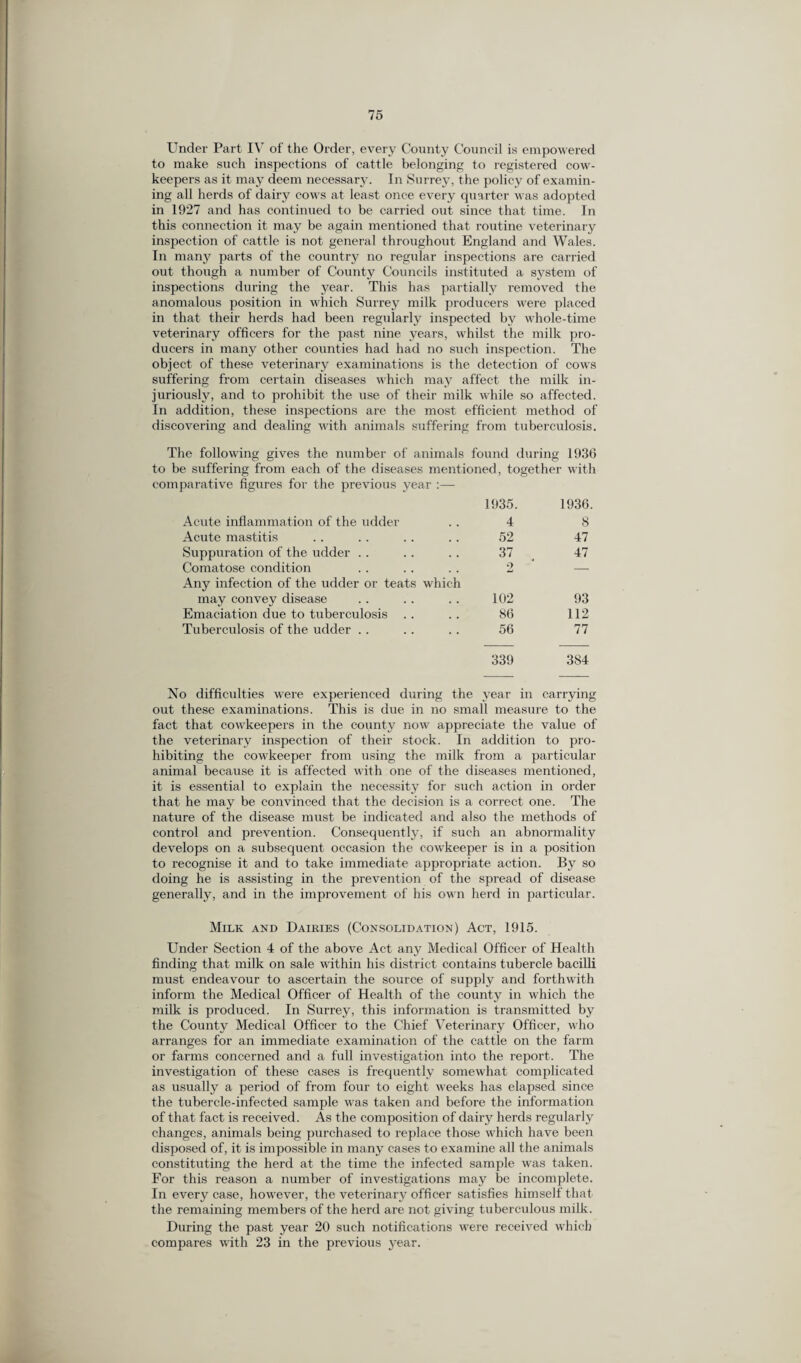 Under Part IV of the Order, every County Council is empowered to make such inspections of cattle belonging to registered cow- keepers as it may deem necessary. In Surrey, the policy of examin¬ ing all herds of dairy cows at least once every quarter was adopted in 1927 and has continued to be carried out since that time. In this connection it may be again mentioned that routine veterinary inspection of cattle is not general throughout England and Wales. In many parts of the country no regular inspections are carried out though a number of County Councils instituted a system of inspections during the year. This has partially removed the anomalous position in which Surrey milk producers were placed in that their herds had been regularly inspected by whole-time veterinary officers for the past nine years, whilst the milk pro¬ ducers in many other counties had had no such inspection. The object of these veterinary examinations is the detection of cows suffering from certain diseases which may affect the milk in¬ juriously, and to prohibit the use of their milk while so affected. In addition, these inspections are the most efficient method of discovering and dealing with animals suffering from tuberculosis. The following gives the number of animals found during 1936 to be suffering from each of the diseases mentioned, together with comparative figures for the previous year :— 1935. 1936. Acute inflammation of the udder 4 8 Acute mastitis 52 47 Suppuration of the udder . . 37 47 Comatose condition 2 — Any infection of the udder or teats which may convey disease 102 93 Emaciation due to tuberculosis .. 86 112 Tuberculosis of the udder . . 56 77 339 384 o difficulties were experienced during the year in carrying out these examinations. This is due in no small measure to the fact that cowkeepers in the county now appreciate the value of the veterinary inspection of their stock. In addition to pro¬ hibiting the cowkeeper from using the milk from a particular animal because it is affected with one of the diseases mentioned, it is essential to explain the necessity for such action in order that he may be convinced that the decision is a correct one. The nature of the disease must be indicated and also the methods of control and prevention. Consequently, if such an abnormality develops on a subsequent occasion the cowkeeper is in a position to recognise it and to take immediate appropriate action. By so doing he is assisting in the prevention of the spread of disease generally, and in the improvement of his own herd in particular. Milk and Dairies (Consolidation) Act, 1915. Under Section 4 of the above Act any Medical Officer of Health finding that milk on sale within his district contains tubercle bacilli must endeavour to ascertain the source of supply and forthwith inform the Medical Officer of Health of the county in which the milk is produced. In Surrey, this information is transmitted by the County Medical Officer to the Chief Veterinary Officer, who arranges for an immediate examination of the cattle on the farm or farms concerned and a full investigation into the report. The investigation of these cases is frequently somewhat complicated as usually a period of from four to eight weeks has elapsed since the tubercle-infected sample was taken and before the information of that fact is received. As the composition of dairy herds regularly changes, animals being purchased to replace those which have been disposed of, it is impossible in many cases to examine all the animals constituting the herd at the time the infected sample was taken. For this reason a number of investigations may be incomplete. In every case, however, the veterinary officer satisfies himself that the remaining members of the herd are not giving tuberculous milk. During the past year 20 such notifications were received which compares with 23 in the previous year.
