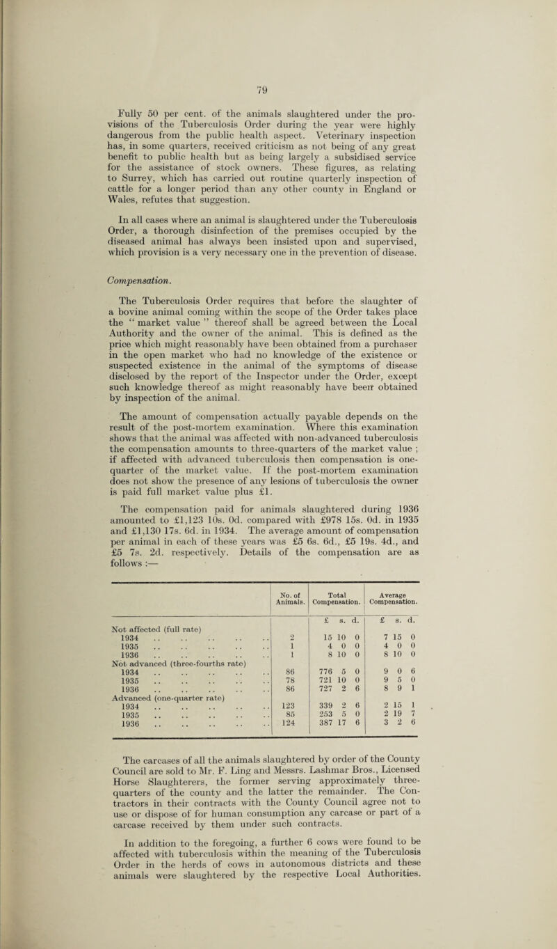 Fully 50 per cent, of the animals slaughtered under the pro¬ visions of the Tuberculosis Order during the year were highly dangerous from the public health aspect. Veterinary inspection has, in some quarters, received criticism as not being of any great benefit to public health but as being largely a subsidised service for the assistance of stock owners. These figures, as relating to Surrey, which has carried out routine quarterly inspection of cattle for a longer period than any other county in England or Wales, refutes that suggestion. In all cases where an animal is slaughtered under the Tuberculosis Order, a thorough disinfection of the premises occupied by the diseased animal has always been insisted upon and supervised, which provision is a very necessary one in the prevention of disease. Compensation. The Tuberculosis Order requires that before the slaughter of a bovine animal coming within the scope of the Order takes place the “ market value ” thereof shall be agreed between the Local Authority and the owner of the animal. This is defined as the price which might reasonably have been obtained from a purchaser in the open market who had no knowledge of the existence or suspected existence in the animal of the symptoms of disease disclosed by the report of the Inspector under the Order, except such knowledge thereof as might reasonably have been obtained by inspection of the animal. The amount of compensation actually payable depends on the result of the post-mortem examination. Where this examination shows that the animal was affected with non-advanced tuberculosis the compensation amounts to three-quarters of the market value ; if affected with advanced tuberculosis then compensation is one- quarter of the market value. If the post-mortem examination does not show the presence of any lesions of tuberculosis the owner is paid full market value plus £1. The compensation paid for animals slaughtered during 1936 amounted to £1,123 10s. Od. compared with £978 15s. Od. in 1935 and £1,130 17s. 6d. in 1934. The average amount of compensation per animal in each of these years was £5 6s. 6d., £5 19s. 4d., and £5 7s. 2d. respectively. Details of the compensation are as follows :— No. of Animals. Total Compensation. Average Compensation. £ s. d. £ S. d. Not affected (full rate) 1934 . 2 15 10 0 7 15 0 1935 . i 4 0 0 4 0 0 1936 . i 8 10 0 8 10 0 Not advanced (three-fourths rate) 1934 . 86 776 5 0 9 0 6 1935 . 78 721 10 0 9 5 0 1936 . 86 727 2 6 8 9 1 Advanced (one-quarter rate) 2 15 1 1934 . 123 339 2 6 1935 . 85 253 5 0 2 19 7 1936 . 124 387 17 6 3 2 6 The carcases of all the animals slaughtered by order of the County Council are sold to Mr. F. Ling and Messrs. Lashmar Bros., Licensed Horse Slaughterers, the former serving approximately three- quarters of the county and the latter the remainder. The Con¬ tractors in their contracts with the County Council agree not to use or dispose of for human consumption any carcase or part of a carcase received by them under such contracts. In addition to the foregoing, a further 6 cows were found to be affected with tuberculosis within the meaning of the Tuberculosis Order in the herds of cows in autonomous districts and these animals were slaughtered by the respective Local Authorities.
