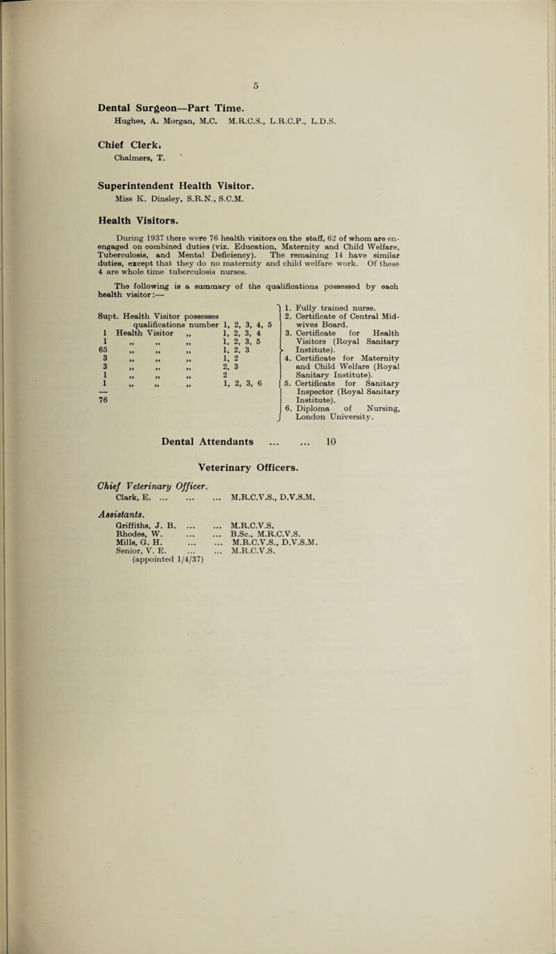 Dental Surgeon—Part Time. Hughes, A. Morgan, M.C. M.R.C.S., L.R.C.P., L.D.S. Chief Clerk* Chalmers, T. Superintendent Health Visitor. Miss K. Dinsley, S.R.N., S.C.M. Health Visitors. During 1937 there were 76 health visitors on the staff, 62 of whom are en- engaged on combined duties (viz. Education, Maternity and Child Welfare, Tuberculosis, and Mental Deficiency). The remaining 14 have similar duties, except that they do no maternity and child welfare work. Of these 4 are whole time tuberculosis nurses. The following is a summary of the qualifications possessed by eaoh health visitor:— Supt. Health Visitor possesses qualifications number 1, 1 Health Visitor ^ ,, ,, 65 „ „ 3 ,, ,, 3 ,, ,, i 99 99 1 99 99 1, 1, 1, 1, 2, 2 1, 2, 3, 4, 6 2, 3, 4 2, 3, 5 2, 3 2 3 2, 3, 6 76 '| 1. Fully trained nurse. 2. Certificate of Central Mid¬ wives Board. 3. Certificate for Health Visitors (Royal Sanitary >■ Institute). 4. Certificate for Maternity and Child Welfare (Royal Sanitary Institute). 6. Certificate for Sanitary Inspector (Royal Sanitary Institute). 6. Diploma of Nursing, London University. Dental Attendants . 10 Veterinary Officers. Chief Veterinary Officer. Clark, E. ... Assistants. Griffiths, J. B. Rhodes, W. Mills, G. H. Senior, V. E. (appointed 1/4/37) ... M.R.C.V.S., D.V.S.M. ... M.R.C.V.S. ... B.Sc., M.R.C.V.S. ... M.R.C.V.S., D.V.S.M. ... M.R.C.V.S.