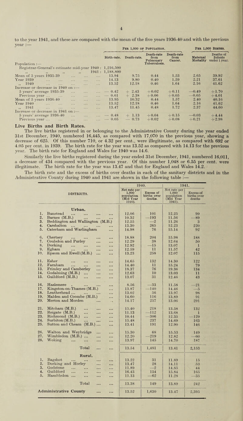 are shown in the following table :— 6 o65 O *-< w O CO C i-> c3,0 © , 73 • ©§§ cn H O 2 H bfckft g e5. < PQ 5 'S I—' c3 : : «j £ T3 G : ca 03 3 p § o CL'-*-* b0 (D » fi w C 3 g £ t3 a3 a3 © cqWW CO A to . 3 S £ . T3 : q B C 5 S S S u 7 cS cS OO PQ . >» : © ■ 3 pl, : 73 ■ o cS © * :W 4 73 G cO bC . •SEE d o © p f-t X CQ r< O ^ ^ OUOHW >-> S © o go 73 . i Cl CO 7 i© © l> 00 C5 o >5 ^© • *T3 • • : : © : : SpQ C © . PQ : ;OgD • • T) ^ a c 03 ,g | ©Ma^ © ’g s 2 .c g .E 7 -a co a3 tn O 0 Hf^PnOO ft Ol CO 7 l© bo G 73 ft O *PQ * a . 'So' . . © . * £ * c3 rG : H : G 73 m O eg © CrG S o I. •e © PQ ©■£ $ W W iJ 8 c E-§ §1 og -3 t) a c © © B (5 © o © © gg PQ _JPQ PQ^ ©t^00©O rH r-( r—. -H Cl PQ • s 3 ^ © • x PQ o S-| o§; 32 ft -ft G G 02 CO -H Cl CO Tf lO Ol Ol CM Ol Ol 73 § © o © a J© © g o bO-C •ts © .2 © 60 3 : ; P Z: &« : 2 13 S o c3 rj © bC o 2 .£ ^ a-g co oo <NINC4 O O 02 O — cS © P Id © -ft O © HPQ v. ◄ -11 p? ft' © ig ft w -ft o rG 02 to c3 « • >> • : : ft o B : t3 : G c3 © bJD G .§1 O O QO G 'g'd X s p c3 OW ft Cl CO ^ o o , o <3 © o 2 HB 1C ft 05 GO Ol CD r- ic ft X 1C CO CD Ol CO ft ic CO Ol CO X CO CO o X l- ft X O 1C 0 014* CO X X COO GO CO O1 ft — ft r- x 7 o ft Ol O Ol X ft I- Ol CD Ol Ol ft ft CO O CO o — © © ic o o rft 6 ^ ft o ft o ft ft o •ft ft o o r“l ^ ^ pH o ft O ft o ft ft ft ft —1 ^ ^ ft - ft CD ft 1> co r- co x ft CC CO CO 7 o CD X U 7 CO CD !> CD CD 0 7 0 CO CD 7 7 O 1C CO O Ol CO GO CO CO co GO x x co X ft t- ft CO ft X CO co CD CO CD ft 7 o CO CD 7 O L- CD CO O O CD CD 7 O rH s O ft ft d o o o o o o ft o ft 1 'H d ft o o o d ft ft lH o d ft ft ® d ft ft ft o o Ol ooic GO CD Ol x r- l- CO ic oi co _ <3 O 7 Ol CD o CO ft 7 7 co Ol O CD Ol X X CO CD CO CA ft Cl <M ft ft o Ol Ol CO ft ft ft ft O Ol Ol CO —• ft o Ol O Ol 7 ft ft ft CO ft CD' ft j Ol CO Ol o CO Ol Ol 05 odd o o o o o o o o o o o o o o o o o o o 'w o d o d o o o ° Ol c Ol ’ft O l O Ol GO CO 1C CO Ol Ol T+I X X 7 ft CO Cl Ol CO 1C Ol Ol ft o 1C CO ft r- cd co ft co X O ft CO CO Ol •ft ft o Ol ft ft Ol Ol CO CO CO Ol O Ol CO ft ft ft CO CO ft Ol Ol Ol ft Ol Ol O Ol Ol Ol ft Ol Ol to 01 05 rH odd o o o o o o o o o o o o o o o o o o o o o o odd ©1 o o o o d o o Ol © CO tM CO IO 00 X ft X t- CO ■7 'O' Ol O CO Ol ft 7 CD CO X ic CO C CD 1C t - CO O CD 7 I-' CO o 0 ft <M CO ft Ol -H ft CO Ol ft Ol Ol Ol ft CO ft CO CO CO O l ft ft CO CO CO Ol Ol CO — co oi Ol Ol CO O l CO 7 CO PH Cl coo o d o o o o o o o o d dodo © o o o o o o o d d o o o ° * O oi co co oi oi oi Ol Ol Ol oi N w ” oi oi CO CO Ol Ol Ol Ol CO CO oi oi MWIN °loi Ol Ol Ol CO Ol CO 7 d oi ft Ol lO co o X CO X CO CD ft X CD O X X ic Ol o CD O X 7 7 r- ft 7 CO X ic co Ol O Ol CD Ol 01 © io ft co 'ft io o X ic o o CO O Ol co co 1C O CO CO O l ic CO CD L'- ic o — O X t- ft CO 7 CO Ol ft CO 05 oi co co oi co oi Ol Ol CO oi Ol 7 CO oi oi Ol *C CO Ol Ol Ol CO CO oi oi Ol 7 Ol ’”1 oi CO Ol CO CO Ol CO «c 01 & : 0 • 3 o « Up © cd U c3 ft ft (0 O 1 T3 <