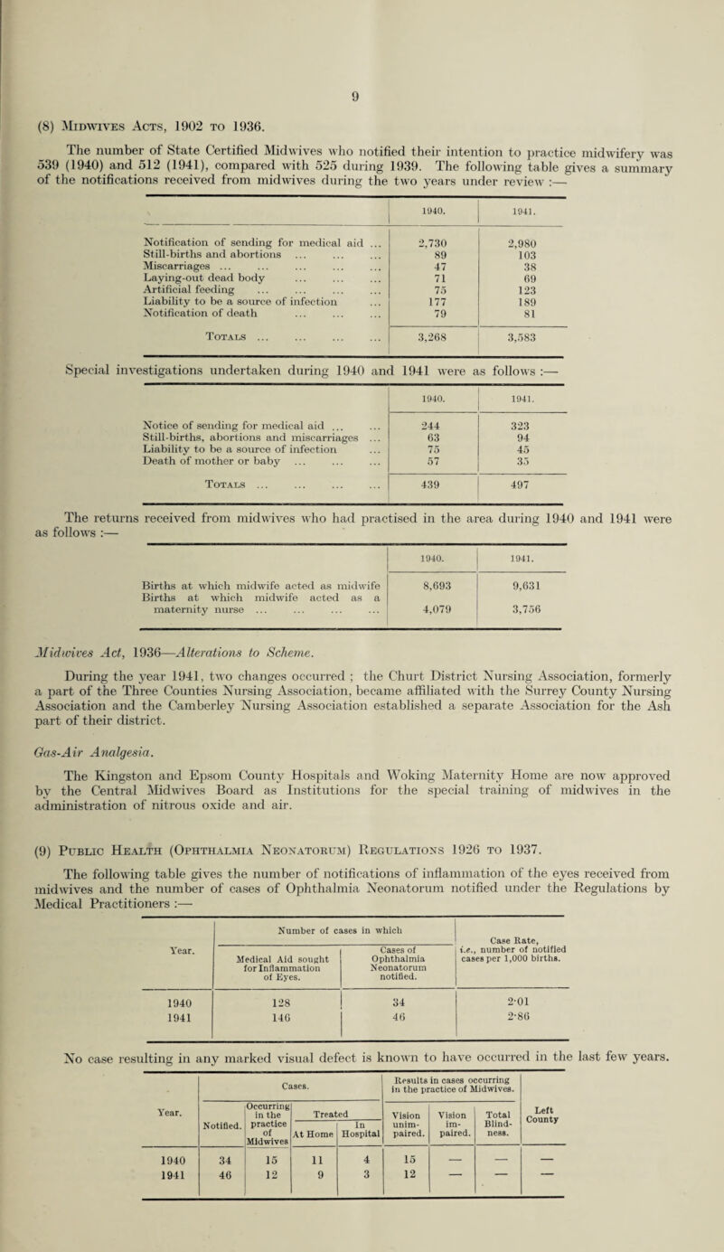 1] (15) Prevention and Treatment of Crippling. The County Council’s Maternity and Child Welfare Scheme provides for the out-patient treatment of orthopaedic defects at ten Orthopaedic Clinics and for Institutional treatment at the St. Nicholas Orthopaedic Hospital, Pyrford. Fifteen children were admitted for Institutional treatment in each of the years 1940 and 1941, as compared with 22 during 1939. Details of the Orthopaedic Centres and the number of children under five years of age treated at each Centre are given in the following table :— Centre. 1040. 1941. Aldershot and Famborougli Curative Post 2 2 Croydon General Hospital ... 25 26 East Grinstead Curative Post 2 3 Farnham Curative Post 9 5 Guildford, Royal Surrey County Hospital 34 23 Kingston, Red Cross Curative Post 79 88 Merton, Nelson Hospital — 6 Redhill County Hospital — 8 Weybridge : Locke-King Clinic 50 45 Woking : Red Cross Curative Post 55 34 Totals ... 256 240 (16) Infant Life Protection. The following foster mothers and foster children were known to be in the Council’s Maternity and Child Welfare Area on 31st December, 1940 and 1941 :— 1940. 1 1 1941. Foster mothers 319 342 Foster children 502 481 Visits made by Health Visitors 6,337 6,420 (17) The following table shows the attendances and total number of children who were in attendance at the Welfare Centres at the end of the two years under review :— Children under One Year. Children One Five Years. Total number of children who were in attendance at end of year. Year. New Cases. Total Attend¬ ances. New Cases. Total Attend¬ ances. Children under one year. Children be¬ tween one and five years. Total. 1940 1941 8,018 7,216 86,608 84,527 3,549 3,927 95,022 78,878 5,305 5,762 14,664 15,989 19,969 21,751 (18) Evacuation. The Annual Report for 1939 contained a brief note on the increase in the work of the Maternity and Child Welfare Service caused by the Evacuation of many mothers and young children to reception areas in the County. Apart from the home visiting by Health \ isitors of expectant and nursing mothers and children under five years of age, and the increase in sessions at certain Ante-Natal Clinics and Welfare Centres, two' Emergency Maternity Homes were opened at the request of the Ministry of Health, and other accommodation arranged to meet the great demand for maternity beds. During 1940 and in the early part of 1941, seven more Emergency Maternity Homes were opened, giving a total of 225 beds in all these Homes. Twelve Ante- and Post-^Natal Hostels have now been established, with accommodation for 274 expectant and/or nursing mothers. Expectant mothers come to these Hostels approximately one month before the confinement is due and remain there until labour commences. On leaving the Maternity Homes, mothers are given the opportunity of staying a fortnight in one of the Post-Natal Hostels, so that they may recover their strength fully before returning home or to billets. From the opening of the Emergency Maternity Homes, until 31st December, 1941, 2,684 expectant mothers were admitted ; of these 19 were transferred elsewhere before delivery, and 2,525 were delivered in the Homes. Of the total admissions, 20 mothers were delivered by Ctesarian Section, 83 by instrumental means, and in 15 cases the placenta was manually removed ; labour was induced medicinally in 104 cases and surgically in 100 cases, I here were three maternal deaths. Of 2,548 births, 61 (23.9 per 1,000 births) were stillborn, and 32 (12.6 per 1,000 births) died before discharge, giving a combined foetal and infant mortality rate of 36.5 per 1,000 births.