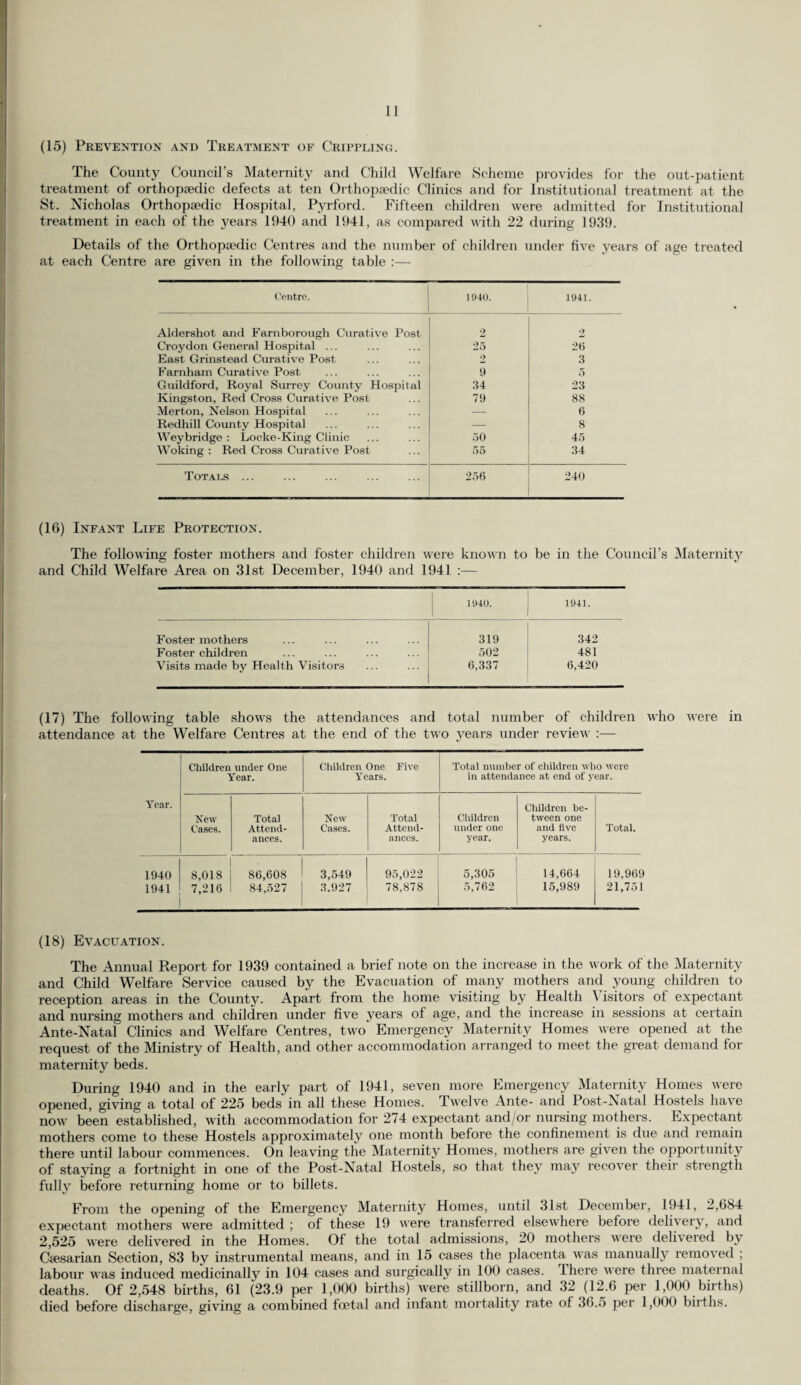 (4) Anti-Tuberculosis Scheme. (A) Dispensary Organisation. There were no changes in the dispensary organisation during the years under review. The following tables show the work of the Dispensaries during 1940 and 1941 :— 1940. Pulmonary. Non-Pulmonary. Total. 1 Diagnosis. Adults. Children. Adults. Children. Adults. Children. Grand Total M. F. M. F. M. 1 M. F. i m. F. M. F. A.—New Cases examined during the year (excluding contacts) :— (a) Definitely tuberculous ... 388 281 15 14 39 59 44 40 427 340 59 54 | | 880 (6) Diagnosis not completed 3 2 2 1 — — — — 3 2 2 1 8 (c) Non-tuberculous — — — — — — — — 677 407 198 136 1418 B.—Contacts examined during the year : (a) Definitely tuberculous ... 36 44 7 7 4 1 8 4 40 45 15 11 111 (6) Diagnosis not completed 1 1 — — — — — — 1 i — — 2 (c) Non-tuberculous — — — — — — — — 166 255 295 299 1015 C.—Cases written off the Dispensary Register as :— (a) Recovered 37 46 4 3 13 15 10 10 50 61 14 13 138 (b) Non-tuberculous (including any such cases previously diagnosed and entered on the Dispensary Register as tuberculous) — — — — — — — — 843 668 503 443 2457 D.—Number of Cases on Dispensary Register on December 31st:— (a) Definitely tuberculous ... 1570 1377 58 67 168 220 206 154 1738 1597 264 221 3820 (6) Diagnosis not completed 4 3 2 i — — — — 4 3 2 1 10 1941. A.—New Cases examined diming the year (excluding contacts) :— (а) Definitely tuberculous ... (б) Diagnosis not completed (c) Non-tuberculous 479 299 2 13 11 2 36 40 46 48 515 1114 339 2 677 59 266 59 2 235 972 4 2292 B.—Contacts examined during the year : (a) Definitely tuberculous ... 51 50 12 ii 1 5 6 4 52 55 18 15 140 (6) Diagnosis not completed — 2 — — — — — — — 2 — — 2 (c) Non-tuberculous 209 411 416 361 1397 C.—Cases written off the Dispensary Register as :— (a) Recovered 23 35 3 10 16 8 8 33 51 11 8 103 (b) Non-tuberculous (including any such cases previously diagnosed and entered on the Dispensary Register as tuberculous) 1323 1088 682 596 3689 D.—Number of Cases on Dispensary Register on December 31st :— (a) Definitely tuberculous ... 1795 1444 66 74 170 210 210 178 1965 1654 276 252 4147 (b) Diagnosis not completed — 4 2 4 2 6 1. Number of cases on Dispensary Register on January 1st 1940. 1941. 8. Number of visits by Tuberculosis Officers to homes (including personal consulta¬ tions) 1940. 1941. 3,671 3,830 1,395 1,704 2. Number of cases transferred from other areas and cases returned after discharge under Head 3 in previous years 408 600 9. Number of visits by Nurses or Health Visitors to homes for Dispensary purposes 13,991 14,461 3. Number of cases transferred to other areas, cases not desiring further assistance under the scheme, and cases “ lost sight of ” ... 737 891 10. Number of :— (а) Specimens of sputum, etc., examined (б) X-ray examinations made ... in connexion with Dispensary work 1,579 3.627 1,847 5,484 4. Cases written off during the year as Dead (all causes) 351 401 5. Number of attendances at the Dispensary (including Contacts) 12,463 15,184 11. Number of “Recovered” cases restored to Dispensary Register, and included in A(a) and A(6) above 5 i 6. Number of Insured Persons under Domici¬ liary Treatment on the 31st December ... 171 157 7. Number of consultations with medical practitioners:— (a) Personal (b) Other... 378 2,261 578 3,724 12. Number of “ T.B. plus” cases on Dis¬ pensary Register on December 31st ... 1,586 1 1,729