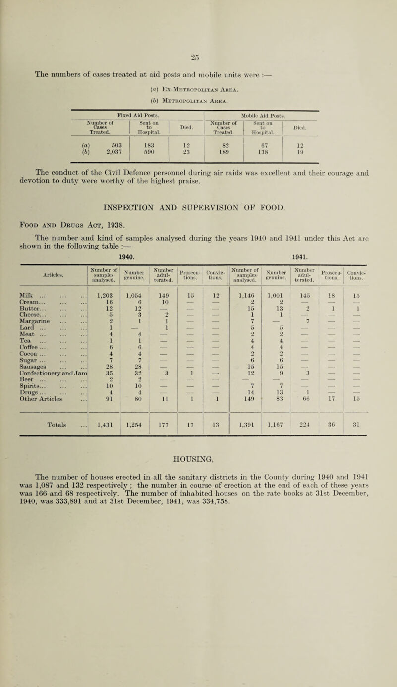 la 1941 the Public Health Committee decided to carry out a programme of public enlightenment in certain areas of the County, each campaign to include a public meeting, film showings lectures and talks to special sections of the community, e.g., factory employees, Civil Defence workers, young adults (by sexes). The first of these anti-V.D. campaigns was held towards the end of 1941 and was very successful, all the arrangements being carried through by the British Social Hygiene Council. At the Council’s own clinics at Guildford and Redhill arrangements were made for additional sessions to be held weekly, at the former on Thursdays for females and at the latter on Fridays for males. These arrangements came into operation on the 24th July and 1st August, 1941, respectively. The following figures show the volume of work done during 1941 within the London and Home Counties Scheme as a whole and for Surrey in particular. The figures in brackets give the corresponding figures for the previous year :— Whole Scheme. S urrey Cases. Syphilis 2,154 (2,202) 73 (81) Gonorrhoea ... 5,287 (5,910) 164 (167) Soft chancre 217 (155) 5 m Diagnosed as not suffering from Venereal Disease 8,384 (8,898) 483 (437) Total 16,042 (17,165) 725 (686) Whole Scheme Surrey Cases. Total attendances of all patients ... 347,446 (437,068) 11,558 (12,526) No. of in-patient days of treatment 24,167 (21,143) 239 (401) No. of pathological examinations made :— (a) for or at centres 135,152 (153,695) 7,678 (7,285) (b) for private medical practi- tioners 34,981 (35,554) 4,031 (1,765) The following table shows the number of Surrey patients dealt with at various Treatment Centres during 1940 and 1941, the figures relating to the former being shown in brackets :— — S.C.C. Clinics. Guild¬ ford. Redhill. Croy¬ don Clinic. London and Home Coun¬ ties Scheme. St. Bart’s. Hos¬ pital. Middle¬ sex Hos¬ pital. Aider- shot Clinic. Col¬ chester Clinic. Reading Clinic. South Shields Clinic. Liver. pool Clinic. Tyne¬ mouth Clinic. Total. (1) (2) (3) (4) (5) (6) (7) (8) (9) (10) (11) (12) (13) New Cases (Surrey). Syphilis 53 15 5 73 1 1 3 — 1 1 — — 153 (26) (7) (17) (81) (2) (—) (2) (-) (2) (1) (—) (-) (138) Soft Chancre — — — 5 — — — — — — —- — 5 (—) (-) (—) (i) (1) (—) (-) (-) (-) (-) (—) (—) (2) Gonorrhoea 106 22 36 164 1 — 4 — 2 — — — 335 (60) (12) (30) (167) (1) (—) (3) (1) (i) (—) (-) (—) (275) Conditions other than Venereal 165 85 58 483 — — 6 — — — — 1 798 (124) (34) (48) (437) (—) (—) (3) (—) (i) (—) (—) (—) (647) Totals 324 122 99 725 2 1 13 — 3 1 — 1 1,291 (210) (53) (95) (686) (4) (—) (8) 0) (4) (1) (-) (—) (1,062) 411 Cases (Surrey). 2 16 17,519 Total number of attendances 2,945 2044 796 11.558 66 8 69 — 9 6 (1,888) (867) (860) (12,526) (39) (—) (137) (6) (108) (14) <—) (—) (16,445) BLIND WELFARE. At the end of 1941 the register contained the names of 1,410 blind persons (compared with 1,305 at the end of 1940), a net increase of 172 during those two years. The total of 1,410 includes 16 under training, 23 workshop employees and 67 workers in their own homes ; but it does not include “ evacuees ” from other areas to whom reference is made below. The new facilities for supplementing the Old Age Pension resulted in the discovery of many additional cases of blindness, certain applicants for the supplementary pension being suspected of blindness by the Assistance Board and on that account referred to the Council for enquiry. 1 his factor accounts also for the increase in the number of examinations during 1941 by the Ophthalmic Specialists of the Council, viz., 274. In 207 cases the persons examined were certified to be blind. In 1940 216 persons were examined, of whom 160 were certified blind. The Council in February, 1940, agreed to supplement the earnings of workshop employees so as to secure that each should receive not less than 50/- weekly in the case of men and 35 - weekly in the case of women.