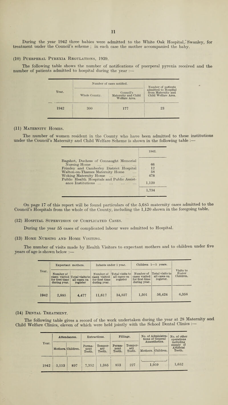 (15) Prevention and Treatment of Crippling. The County Council’s Maternity and Child Welfare Scheme provides for the out-patient treatment of orthopaedic defects at a number of Orthopaedic Clinics and for iastitutional treatment at St. Nicholas Orthopaedic Hospital, Pyrford, and St. Vincent’s Orthopaedic Hospital, Pinner. Twenty children were maintained during the year as compared with fifteen children during 1941. Details of the Orthopaedic Centres and the number of children under five years of age treated at each centre are given in the following table :— Centre. 1942. Croydon General Hospital ... 35 Farnham County Hospital... 8 Farnham Curative Post 2 Guildford, Royal Surrey County Hospital 28 Kingston, Red Cross Curative Post 145 Redhill County Hospital 2 Weybridge : Locke-King Clinic 60 Woking : Red Cross Curative Post 41 Totajls ... 321 (16) Infant Life Protection. At the end of the year there were 317 foster mothers and 485 foster children known to be in the Council’s Maternity and Child Welfare area. During the year 6,358 visits were made by Health Visitors. (17) The following table shows the attendances and total number of children who were in attendance at the Welfare Centres at the end of the year :— Children under One Year. Children One—Five Years. Total number of children who were in attendance at end of year. Year. New Cases. Total Attend¬ ances. New Cases. Total Attend¬ ances. Children under one year of age. Children be¬ tween one and five years. Total. 1942 8,277 105,522 2,841 81,492 6,698 16,389 23,087 (18) Home Help Scheme. The services of home helps were available in parts of the Council’s Welfare area, to carry on the domestic duties of the home during the incapacity of the mother either before or during the lying-in period. The normal period of employment in each case was fourteen days, and 43 home helps were employed in 89 cases. (19) Evacuation. In the Annual Reports for 1939 and 1940/41, reference was made to the increase of work in the Maternity and Child Welfare service caused by the evacuation of many mothers and young children to reception areas in the County and to the establishment of Emergency Maternity Homes and Ante- and Post-Natal Hostels for the accommodation of pregnant women evacuated under the Government Evacuation Scheme. During the year 2,557 expectant mothers were admitted to these Emergency Maternity Homes; of these 80 were transferred elsewhere before delivery and 2,483 were delivered in the Homes. Of the total admissions, 14 mothers were delivered by Caesarean Section, 145 by instrumental means and in 18 cases the placenta was manually removed. Labour was induced medicinally in 63 cases and surgically in 109 cases. There were two maternal deaths, including one patient who died from anaemia after removal to another Hospital. Of 2,512 bii’ths, 46 (18.3 per thousand births) were stillborn and 26 (10.3 per 1,000 births) died before discharge, giving a combined foetal and infant mortality rate of 28.6 per 1,000 births. The Nursery Parties evacuated from London have remained in the County ; at the end of 1942 there were 22 residential nurseries with accommodation for 631 children. (20) War-Time Day Nurseries. In 1942, 14 War-Time Day Nurseries were opened, with accommodation for 683 children, whilst two part-time Day Nurseries, transferred to the County Council in the autumn of 1941, maintained good attendances throughout the year. At the end of the year preparations were in progress for the opening of more war-time day nurseries in the early months of 1943. NURSING HOMES. Applications for registration received during the year numbered 13 ; with one exception, the applications were approved subject to compliance with certain requirements. On the 31st December, 1942, there were 100 registered and 40 exempted Institutions and Hospitals on the register.