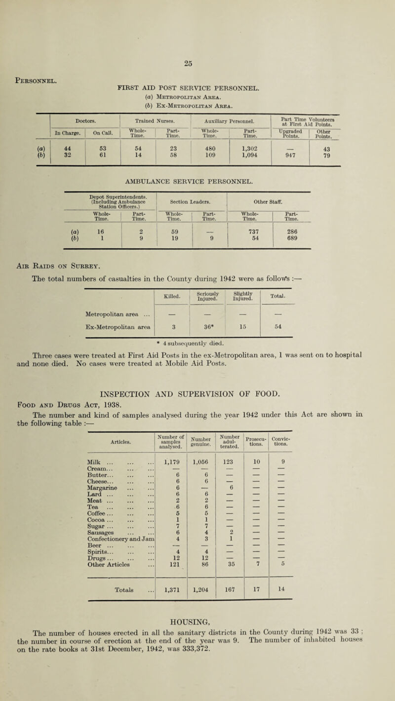 20 In the following table the new cases shown above under (A) are sub-divided into males and females :— Year. Males. Females. Sy. G.C. S.C. Non V.D. Total. Sy. G.C. S.C. Non V.D. Total. 1938 18 62 77 157 14 21 49 84 1939 19 69 1 78 167 14 12 — 63 89 1940 15 48 — 59 122 20 25 — 101 146 1941 23 58 — 56 137 48 72 — 190 310 1942 32 50 1 71 ' 154 39 84 — 177 300 It is interesting to note that the total number of new cases of venereal diseases amongst males dealt with at the clinics has not increased although the relative incidence of the two diseases has changed, i.e. the number of cases of syphilis has increased and that of gonorrhoea has decreased, while the corresponding figures for females show a marked increase, the increase for syphilis being more than double and for gonorrhoea fourfold. It is probable that the apparent non-increase among males is due to the fact that Service cases are dealt with in Service clinics and that in reality the incidence among males has increased pari passu with that among females. To complete the statistical picture the following table shows the number of new Surrey cases attending clinics in London under the London and Home Counties Scheme in each year since 1938 :— Year. Sy. G.C. S.C. Non V.D. Total. 1938 104 365 5 716 1,190 1939 87 253 3 665 1,008 1940 81 167 1 437 686 1941 73 ' 164 5 483 725 1942 82 171 4 645 902 There was no important change during 1942 in the provision made for the treatment of venereal diseases under the London and Home Counties Scheme, but in addition to the clinics already estab¬ lished at Guildford and Redhill, it was necessary to provide a new clinic within the County to meet the war-time increase in the incidence of these diseases. This was opened at the Woking War Hospital on the 19th January, 1942, and since that date weekly sessions for males and females have been held on Mondays and Thursdays respectively. During the year anti-V.D. propaganda campaigns were carried out by the Central Council for Health Education on behalf of the County Council in many districts of the County. These campaigns normally include one or more public meetings, film showings, lectures and talks to special sections of the community, e.g. factory employees, civil defence workers, young adults (by sexes). Such campaigns were held in Kingston, Epsom, Woking, Redhill and Reigate, Sutton and Merton and Morden, while talks with film showings were also given to various branches of the Mothers’ Union and Women’s Institutes. The following figures show the volume of work during 1942 within the London and Home Counties Scheme as a whole and for Surrey in particular. The figures in brackets give the corresponding figures for the previous year :— Whole Scheme. Surrey Cases. Syphilis ... 2,286 (2,154) 82 (73) Gonorrhoea 4,526 (5,287) 171 (164) Soft Chancre 157 (217) 4 (5) Diagnosed as not suffering from Venereal Disease... 10,137 (8,384) 645 (483) Total ... 17,106 (16,042) 902 (725) Whole Scheme. Surrey Cases. Total attendances of all patients 378,423 (347,446) 14,139 (11,558) Number of in-patient days of treatment 16,019 (24,167) 696 (239) Number of pathological examinations made :— (a) for or at centres 164,459 (135,152) 8,740 (7,678) (b) for private medical practi- tioners 61,897 (34,981) 4,046 (4,031) The following table shows the number of Surrey patients dealt with at various Treatment Centres during 1942 :—