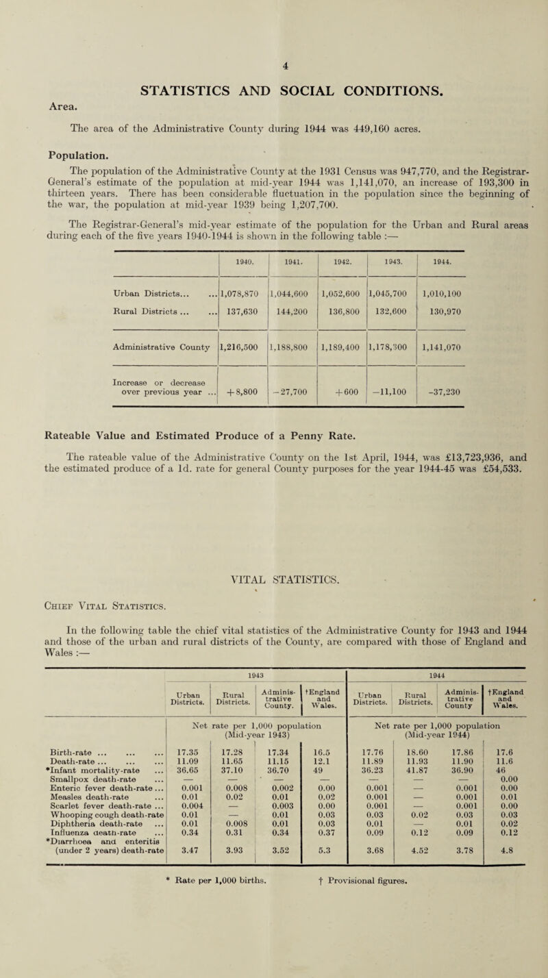 The following statement compares the County birth and death rates for the year 1944 with the previous year and with the mean of the five years 1939-43. Population :— Registrar-General’s estimate mid-year 1944 : Mean of 5 years 1939-43 Year 1943 . „ 1944 . Increase or decrease in 1944 on :— 5 years’ average 1939-43 Previous year ... Per 1,000 of Population. Per 1,000 Births. Birth-rate. Death-rate. Death-rate from Death-rate from Maternal —-, Deaths of Infants Pulmonary Tuberculosis. Cancer. Mortality under 1 year. 1,141,070 15.01 11.09 0.44 1.71 1.95 39.76 17.34 11.15 0.43 1.85 1.43 36.70 17.86 11.90 0.42 1.97 1.63 36.90 + 2.85 + 0.81 -0.02 + 0.26 -0.32 -2.86 + 0.52 + 0.75 -0.01 + 0.12 + 0.20 + 0.20 Live Births and Birth Rates. The live births registered in or belonging to the Administrative County during the year ended 31st December, 1944, numbered 20,377, as compared with 20,436 in the previous year, showing a decrease of 59. Of this number 1,561, or 7.76 per cent., were illegitimate, as compared with 1,420 or 6.95 per cent., in 1943 and 692 or 4.05 per cent, in 1939. The birth rate for the year was 17.86 as compared with 17.34 for the previous year. The birth rate for the year ivas the highest recorded since 1920. The birth rate for England and Wales for 1944 Mras 17.6. The number of births, the birth rate and the excess of births over deaths in each of the sanitary districts and in the Administrative County during 1944 are shovni in the following table :— 1944. DISTRICTS. Number | Net rate per 1000 i population 1 (Mid-year 1944) Excess of births over deaths 1. Urban. Banstead 428 15.59 171 2. Barnes (M.B.) 594 18.01 136 3. Beddington and Wallington (M.B.) 468 17.53 115 4. Carshalton 891 17.04 392 5. Caterham and Warlingham 459 20.45 152 6. Chertsey 521 18.28 255 7. Coulsdon and Purley S53 16.98 202 8. Dorking 381 20.48 123 9. Egham 300 13.90 87 10. Epsom and Ewell (M.B.) 985 16.34 388 11. Esher 772 17.87 262 12. Parnham 451 19.82 143 13. Frimley aad Camberley 349 21.50 147 14. Godaiming (M.B.) ... 294 20.03 122 15. Guildford (M.B.) . 830 18.32 307 16. Haslemere 189 16.04 53 17. Kingston-on-Thames (M.B.) 578 16.62 104 18. Leatherhead ... 439 18.39 198 19. Malden and Coombe (M.B.) 639 18.01 313 20. Merton and Morden 1,151 18.34 523 21. Mitcham (M.B.) 978 18.99 366 22. Reigate (M.B.) 653 17.96 129 23. Richmond (M.B.) 567 17.41 54 24. Surbiton (M.B.) 910 18.45 296 25. Sutton and Cheam (M.B.) ... 1,162 17.25 328 26. Walton and Weybridge 592 17.79 228 27. Wimbledon (M.B.) ... 700 15.63 -5 28. Woking 807 18.76 340 Total 17,941 17.76 5,929 1. Rural. Bagshot ... ... 261 20.63 107 2. Dorking and Horley 436 19.28 161 3. Godstone 485 17.69 155 4. Guildford 746 19.69 312 6. Hambledon ... 508 16.71 139 Total 2,436 18.60 874 Administrative County 20,377 17.86 6,803