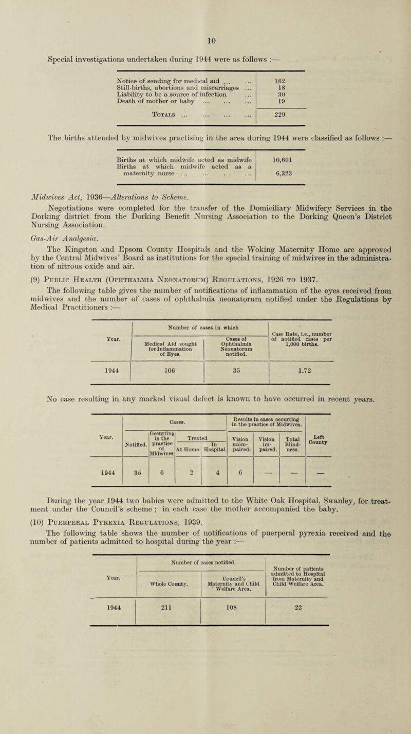 1. Number of cases on Dispensary Register on January 1st 5,182 2. Number of cases transferred from other areas and cases returned after discharge under Head 3 in previous years 425 3. Number of cases transferred to other areas, cases not desiring further assistance under the scheme, and cases “ lost sight of ” ... 799 4. Cases written off during the year as Dead (all causes) 331 5. Number of attendances at the Dispensary (including Contacts) 23,429 6. Number of Insured Persons under Domici¬ liary Treatment on the 31st December ... 244 7. Number of consultations with medical practitioners:— (o) Personal (6) Other... 418 6,235 8. Number of visits by Tuberculosis Officers1 to homes (including personal consulta-j tions) .j 1,907 9. Number of visits by Nurses or Healthl Visitors to homes for Dispensary purposesjl4,176 10. Number of :— (a) Specimens of sputum, etc., examined 2,166 (b) X-ray examinations made in con-| nexion with Dispensary work ... 11,151 11. Number of “Recovered” cases restored to Dispensary Register, and included in A (a) and A(6) above ... ... ...I 1 12. Number of “ T.B. plus” cases on Dis¬ pensary Register on December 31st ... 2,177 (B) Residential Treatment. The County Sanatorium, Milford, provides accommodation for 348 adult pulmonary cases. The County Council continued to make use of a number of other sanatoria for both pulmonary and non-pulmonary cases : throughout the year a daily average of approximately 310 beds in pulmonary sanatoria (other than Milford) and 105 beds in non-pulmonary institutions were occupied by patients from Surrey. In 1943 the beds averaged 294 pulmonary and 117 non-pulmonary. There is a grave shortage of beds available for tuberculosis, and the length of the waiting list gave, and continues to give, serious anxiety. Notice of the admission and discharge of all patients is sent to the District Medical Officers of Health to enable them to take all necessary steps for the prevention of the spread of infection. Private medical practitioners receive a report on the clinical condition of their patients on discharge from the sanatorium. The following table shows the numbers and sex of all patients (excluding those in Public Health and Public Assistance Hospitals) who received institutional treatment during 1944. In Institutions on Jan. 1. (1) Admitted during the year. (2) Discharged during the year. (3) Died in the Institutions. (4) In Institutions on Dec. 31. (5) Number of doubtfully tuberculous cases admitted for observation -< 'Adult Males ... — 4 4 — — Adult Females — 4 4 — — Children — 3 3 — — Total ... — 11 11 — — Number of patients suffering from pulmonary tuberculosis •< r Adult Males ... 326 373 331 36 332 Adult Females 295 342 300 41 296 Children 24 43 34 — 33 Total ... 645 758 665 77 661 Number of patients suffering from non-pulmonary tuberculosis -< 'Adult Males ... 28 41 35 5 29 Adult Females 29 38 27 i 39 Children 49 42 49 i 41 _ Total ... 106 121 111 7 109 Grand Total . 751 890 787 84 770 The number of patients who received institutional treatment in Public Health and Public Assistance Hospitals in 1944 is shown on page 19.