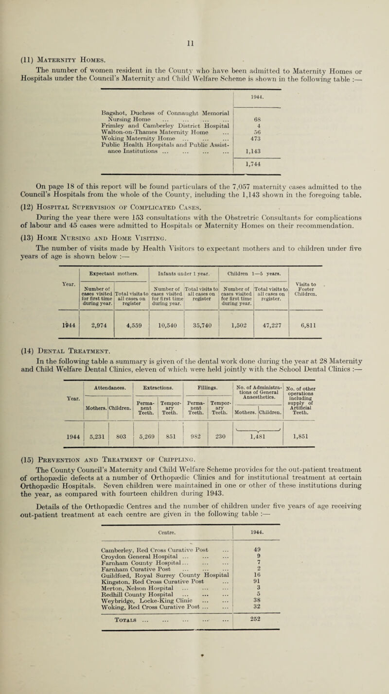 The immediate results of treatment of tuberculous patients discharged from sanatoria or hospitals during 1944 are recorded in the following table :— Duration ot Residential Treatment in the Institution. lasslflca- tion on imission to the stitution Condition at time of discharge. Under 3 months but exceeding 28 days. 3—6 months. 6—12 months. More than 12 months. Totals. Grand o «e £ 1 M. F. Ch. M. F. Ch. M. F. Ch. M. F. Ch. M. F. Ch. Totals. r m . _ • to H 3 TO .2 Quiescent 10 11 1 37 50 7 18 24 4 4 7 2 69 92 14 175 Not quiescent 8 10 — 9 14 6 2 7 12 1 6 2 20 37 20 77 j3 B 5 Died in Institution .. 2 2 — 2 2 — i 2 — 2 5 — 7 11 — 18 <Sj TO ja Quiescent 4 2 — 10 8 — 14 7 — 4 2 — 32 19 — 51 13 o W a H § Not quiescent 4 4 — 4 1 — 5 4 — 1 2 — 14 11 — 25 u u <z 0 CO O Died in Institution .. — — — — — — — — 1 i — 1 1 — 2 TO 'S- . Quiescent 7 2 — 12 4 — 23 10 — 38 20 — 80 36 — 116 0 a ■ CL H 2 Not quiescent 15 6 — 22 15 — 29 25 — 22 43 — 88 89 — 177 3 « 2 <fi a o Died in Institution 2 4 — 5 8 — 3 8 — 3 7 — 13 27 — 40 TO a O-co Quiescent — — — — — — 1 — — 4 . 5 — — 5 CQ a. H o Not quiescent 1 1 — 2 3 — 2 3 — 4 3 — 9 10 — 19 3 O CS -6 Died in Institution .. 2 — — 3 — — 2 — — 5 1 — 12 1 — 13 -d C oo Quiescent 2 2 2 3 — — 3 — 9 3 2 7 11 4 11 26 * c TO .2 ® o Not quiescent 2 i 3 1 1 — 3 — — 4 i 1 10 3 4 17 W Died in Institution .. — — — 1 — — — 2 i — 3 1 — 4 .22 73 P Quiescent — i 1 — 2 1 1 2 5 — — 1 1 5 8 14 3 o hi E o T3 -Q Not quiescent — 2 — — i 9 — i — i i — 1 5 2 8 p u cC a o Died in Institution .. TO C e6 tn Quiescent 4 — — — — — — i — — — 4 1 — 5 E o Not quiescent 1 — — — i — — i — — i — 1 3 — 4 c o Z 0) -eg o Died in Institution .. —- “5 £-3 Quiescent 1 2 1 1 — 9 — 5 — i 4 2 3 19 24 Not quiescent — . — — — i — — i 3 — — — — 2 3 5 Died in Institution .. — (C) Care Organisation. Treatment Allowances. The Annual Report for 1943 described the scheme laid down by the Ministry of Health for the provision of allowances for persons who have been compelled to give up work to undergo treatment for tuberculosis, and the organisation set up by the Council to administer the scheme as from October, 1943. A considerable increase in the number of persons brought within the scope of the scheme occurred during the year. On the 25th December, 1943, 297 persons were on the weekly payroll while by 30th December, 1944, the figure had increased to 506. The classification of these allowances was as follows :— (a) Maintenance and Discretionary Allowances ... ... 460 (b) Discretionary Allowances only ... ... ... ... 2 (c) Special Payments (excluding fares) ... ... ... 44 In addition 115 persons received fares for relatives to visit them while in hospital or sanatorium.