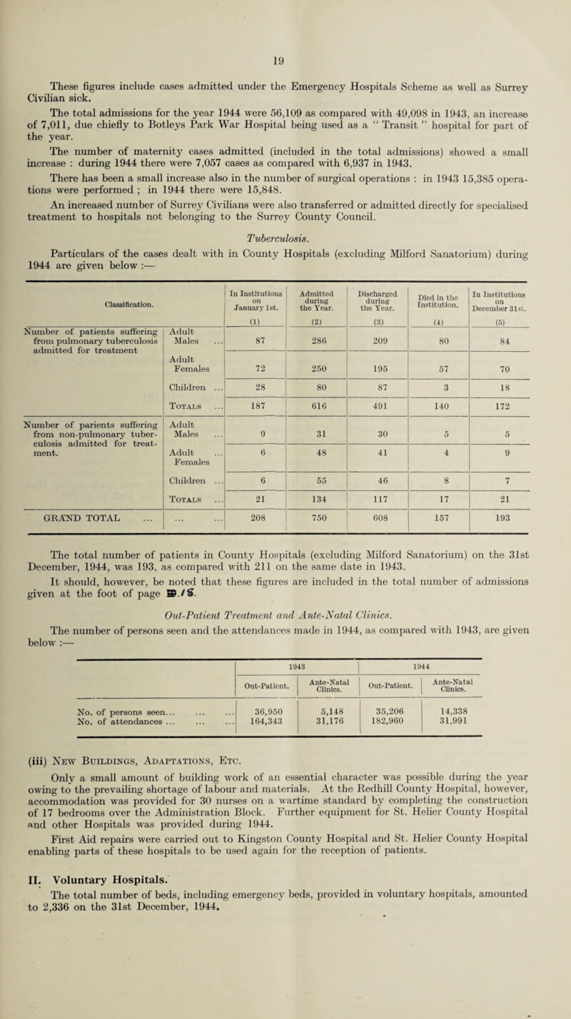 Training of Personnel. The Group 9 Training School was open for the early months of the year but Courses were suspended when the Flying Bomb attack began. During these months, Courses and Exercises were continued for all sections of the Casualty Services, particular attention being paid to the training of First Aid Instructors. As a result of this, the following qualified for the London Civil Defence Region First Aid Instructor Certificate :— 28 candidates obtained Special Certificates. 49 candidates obtained First Class Certificates. 25 candidates obtained Second Class Certificates. Personnel. FIRST AID POST SERVICE PERSONNEL. (a) Metropolitan Area. (b) Ex-Metropolitan Area. Doctors. Trained Nurses. Auxiliary Personnel. Part Time Volunteers at First Aid Points. Id Charge. On Call. Whole- Time. Part- Time. 1 Whole- Time. Part- Time. ! Upgraded Points. Other Points. (a) (b) 44 (39) 31 (19) 52 (55) 57 (54) 51 (44) 11 (10) 29 (25) 52 (40) 437 (305) 57 (16) 1,261 (903) 1,312 (692) — (—) 1,103 (1133) 40 (39) 74 (36) AMBULANCE SERVICE PERSONNEL. Depot Superintendents. (Including Ambulance Station Officers.) Section Leaders. Other Staff. Whole- Part- Whole- Part- Whole- Part- Time. Time. Time. Time. Time. Time. (a) 15 (13) 3 (2) 54 (37) - (2) 529 (266) 394 (412) (b) 1 (1) 15 (11) 21 (12) 9 (8) 48 (29) 766 (409) The figures in brackets in both the above Tables show the strength of the First Aid Post and Ambulance Services personnel on the 31st December, 1944, when the cut in personnel to take place on the 1st January, had already become partly effective. Air Raids on Surrey. Air attacks on this country in 1944 fell into three phases, in all of which the County of Surrey was affected. The first phase of the air attack was by piloted aircraft in the early months of the year. The second phase was by flying bombs starting on 15th June and continuing until the fall of the flying bomb sites consequent on the advance of the Allied Armies on the Continent of Europe, and the third phase, the attack by long range rockets. The casualties in the various phases were as follows :— (a) Metropolitan Surrey. Killed Seriously injured. Slightly injured. Piloted aircraft 102 386 250 Flying bombs 507 2,101 3,550 Long range rockets 21 51 56 630 2,538 3,856 In all 591 flying bombs and 12 long range rockets fell within the Metropolitan part of the County. During the course of these attacks 2,976 dwelling-houses were destroyed and 160,297 damaged. (b) Ex-Metropolitan Surrey. The total casualties in ex-Metropolitan Surrey during the year were 89 killed, 160 seriously injured and 635 slightly injured. In all, 306 flying bombs and 9 long range rockets fell in ex-Metropolitan Surrey. In the Metropolitan area 3,110 cases were treated at First Aid Posts, 422 of which were sent to hospital. 788 cases were dealt with by Mobile Units, 154 of which were sent to hospital. 201 casualties due to enemy action were treated at First Aid Posts, 25 of which were sent to hospital and 128 casualties were dealt with by Mobile Units, 64 of which were sent to hospital in the ex-Metropolitan area. 123 received attention at Upgraded First Aid Points, of which 25 were sent to hospital. Detraining and Entraining of Service Casualties. The Civil Defence Organisation gave considerable assistance in detraining and entraining Service casualties at certain stations and transporting them to and from certain hospitals in Surrey nominated as Transit Hospitals.