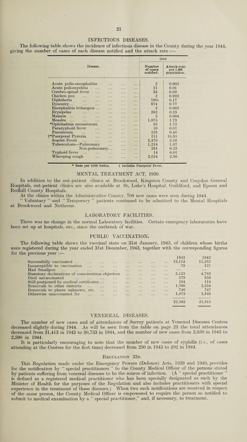 HOUSING. A Joint Committee consisting of representatives of the Rural District Councils and of the County Council was formed in accordance with the recommendations of the Third Report on Rural Housing of the Rural Housing Sub-Committee of the Central Housing Advisory Committee dated 30th Decem¬ ber, 1943. The Committee has had several meetings. A technical Sub-Committee was formed for dealing with the technical aspects of the subject and has reported. Standards in connection with housing requirements were agreed and a common basis for a complete survey was laid down. The survey is now being proceeded with by the Rural District Councils as far as the limited staffs available will allow. Owing to war conditions the staffs are seriously depleted and there is considerable difficulty in obtaining competent officers for the work. The urgency of the matter is appreciated and every endeavour is being made to complete the survey as soon as possible. The results of the survey will show the position so far as existing working- class housing is concerned, the repairs and alterations necessary and advice on demolitions and replacements. It is also anticipated that a report upon a long term policy of repair, reconditioning and provision of new houses will be submitted. The number of houses erected in all the sanitary districts in the County during 1944 was 27 ; the number in course of erection at the end of the year was 8. The number of inhabited houses on the rate books at 31st December, 1944, was 332,298.
