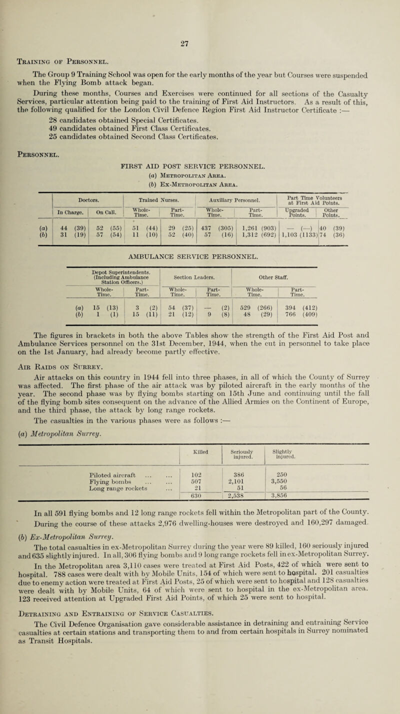 (11) Maternity Homes. The number of women resident in the County who have been admitted to Maternity Homes or Hospitals under the Council’s Maternity and Child Welfare Scheme is shown in the following table :— 1944. Bagshot, Duchess of Connaught Memorial Nursing Home 68 Frimley and Camberley District Hospital 4 Walton-on-Thames Maternity Home 56 Woking Maternity Home 473 Public Health Hospitals and Public Assist¬ ance Institutions ... 1,143 1,744 On page 18 of this report will be found particulars of the 7,057 maternity cases admitted to the Council’s Hospitals from the whole of the County, including the 1,143 shown in the foregoing table. (12) Hospital Supervision of Complicated Cases. During the year there were 153 consultations with the Obstretric Consultants for complications of labour and 45 cases were admitted to Hospitals or Maternity Homes on their recommendation. (13) Home Nursing and Home Visiting. The number of visits made by Health Visitors to expectant mothers and to children under five years of age is shown below :— Year. Expectant mothers. Infants under 1 year. Children 1—5 years. Visits to Foster Children. Number of cases visited for first time during year. Total visits to all cases on register Number of cases visited for first time during year. Total visits to all cases on register Number of cases visited for first time during year. Total visits to all cases on register. 1944 2,974 4,559 10,540 35,740 1,502 47,227 6,811 (14) Dental Treatment. In the following table a summary is given of the dental work done during the year at 28 Maternity and Child Welfare Dental Clinics, eleven of which were held jointly with the School Dental Clinics :— Year. Attendances. Extractions. Fillings. No. of Administra¬ tions of General Anaesthetics. No. of other operations including supply of Artificial Teeth. Mothers. Children. Perma¬ nent Teeth. Tempor¬ ary Teeth. Perma¬ nent Teeth. Tempor¬ ary Teeth. Mothers. Children. 1944 5,231 803 5,269 851 982 230 V. J 1,851 1,481 (15) Prevention and Treatment of Crippling. The County Council’s Maternity and Child Welfare Scheme provides for the out-patient treatment of orthopaedic defects at a number of Orthopaedic Clinics and for institutional treatment at certain Orthopaedic Hospitals. Seven children were maintained in one or other of these institutions during the year, as compared with fourteen children during 1943. Details of the Orthopaedic Centres and the number of children under five years of age receiving out-patient treatment at each centre are given in the following table :— Centre. 1944. Camberley, Red Cross Curative Post 49 Croydon General Hospital ... 9 Farnham County Hospital... 7 Farnham Curative Post 2 Guildford, Royal Surrey County Hospital 16 Kingston. Red Cross Curative Post 91 Merton, Nelson Hospital 3 Redhill County Hospital 5 Weybridge, Locke-King Clinic 38 Woking, Red Cross Curative Post ... 32 Totals . 252 9