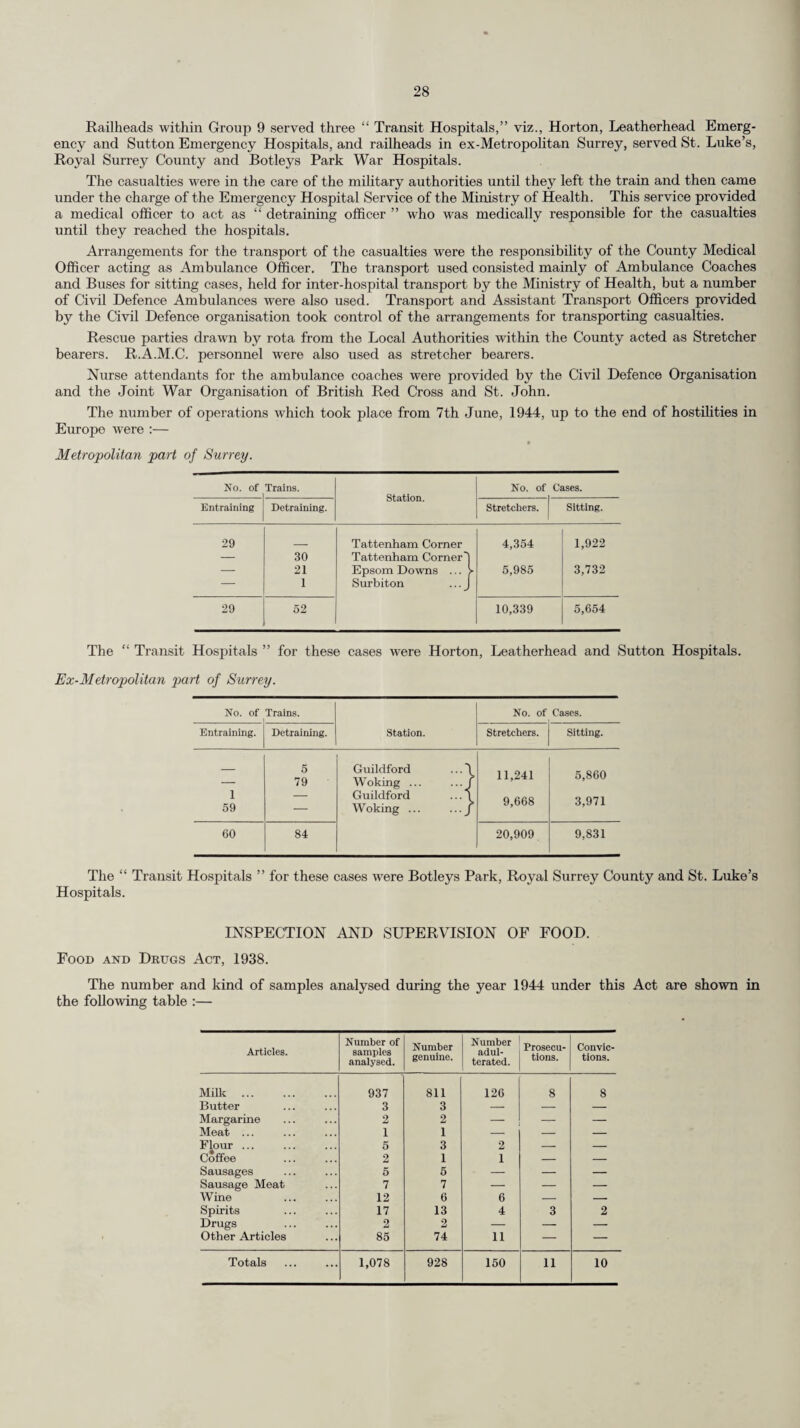 INFECTIOUS DISEASES. The following table shows the incidence of infectious disease in the County during the year 1944, giving the number of cases of each disease notified and the attack rate :— 1944 Disease. Number Attack-rate of cases per 1,000 notified. population. Acute polio-encephalitis 2 0.002 Acute poliomyelitis ii 0.01 Cerebro -spinal fever 33 0.03 Chicken pox 2 0.002 Diphtheria 190- 0.17 Dysentry... 874 0.77 Encephalitis lethargica ... 2 0.002 Erysipelas 262 0.23 Malaria ... 5 0.004 Measles ... 1,975 1.73 ♦Ophthalmia neonatorum 35 1.72 Paratyphoid fever 10 0.01 Pneumonia 523 0.46 f*Puerperal Pyrexia 211 10.35 Scarlet Fever 2,470 2.16 Tuberculosis—Pulmonary 1,218 1.07 Non-pulmonary... 261 0.23 Typhoid fever ... 14 0.01 Whooping cough 2,624 2.30 * Rate per 1000 births. f Includes Puerperal Fever. MENTAL TREATMENT ACT, 1939. In addition to the out-patient clinics at Brookwood, Kingston County and Croydon General Hospitals, out-patient clinics are also available at St. Luke’s Hospital, Guildford, and Epsom and Redliill County Hospitals. At the climes within the Administrative County, 708 new cases were seen during 1944. “ Voluntary ” and “ Temporary ” patients continued to be admitted to the Mental Hospitals at Brookwood and Netherne. LABORATORY FACILITIES. There was no change in the normal Laboratory facilities. Certain emergency laboratories have been set up at hospitals, etc., since the outbreak of war. PUBLIC VACCINATION, The following table shows the vaccinal state on 31st January, 1945, of children whose births were registered during the year ended 31st December, 1943, together with the corresponding figures for the previous year :— Successfully vaccinated ... Insusceptible to vaccination Had Smallpox Statutory declarations of conscientious objection Died unvaccinated Still postponed by medical certificates ... Removals to other districts Removals to places unknown, etc. Otherwise unaccounted for 1943 1942 13,112 11,232 79 121 5,123 4,783 579 559 104 114 1,766 2,254 746 747 1,073 2,103 22,582 21,913 VENEREAL DISEASES. The number of new cases and of attendances of Surrey patients at Venereal Diseases Centres decreased slightly during 1944. As will be seen from the table on page 23 the total attendances decreased from 31,413 in 1943 to 30,753 in 1944, and the number of new cases from 2,650 in 1943 to 2,590 in 1944. It is particularly encouraging to note that the number of new cases of syphilis (i.e., of cases attending at the Centres for the first time) decreased from 250 in 1943 to 202 in 1944. Regulation 33b. This Regulation made under the Emergency Powers (Defence) Acts, 1939 and 1940, provides for the notification by “ special practitioners ” to the County Medical Officer of the persons stated by patients suffering from venereal diseases to be the source of infection. (A “ special practitioner is defined as a registered medical practitioner who has been specially designated as such by the Minister of Health for the purposes of the Regulation and also includes practitioners with special experience in the treatment of these diseases.) When two such notifications are received in respect of the same person, the County Medical Officer is empowered to require the person so notified to submit to medical examination by a “ special practitioner,” and, if necessary, to treatment.