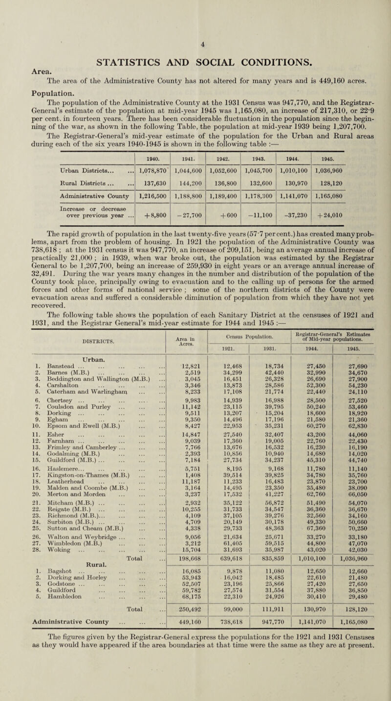 (3) Notification of Births. The following table shows the number of births notified under the provisions of the Public Health Act, 1936:— Year. Notified by doctors and parents. Notified by midwives. Total. Live births. Still-births. Live births. Still-births. 1945 . 2,680 62 8,205 135 11,082 (4) Centres. The County Council maintains 95 Infant Welfare Centres. Ante-Natal Clinics are held at 29 different Centres throughout the County and in some districts ante-natal consultations take place before the Welfare sessions. Patients are also seen at ante-natal clinics held at Dorking, Epsom, Guildford (St. Luke’s), Kingston, Redhill, Farnham and St. Helier County Hospitals, conducted by the specialist staff of those hospitals. The following table gives the total attendances at the Maternity and Child Welfare and Ante- Natal Clinics (excluding the Hospital Ante-Natal Clinics) during the year 1945, with the comparative figures for 1944 :— I__Total attendances. Year. Ante-Natal and Post-Natal. Infants under one year. Children 1—5 years. Inclusive Total. 1944 18,262 107,015 75,875 201,152 1945 20,518 107,780 83,223 211,521 (5) Ante-Natal Services. The attendances at Ante-Natal Clinics, excluding the cases seen at the Hospital clinics, were as follows :— Ante-Natal Cases. Post-Natal Cases. Year. Total number of expectant mothers who attended Clinics. Total attendances of expectant mothers. Total number of mothers who attended Clinics. Total attendances of mothers. 1945 4,418 19,378 390 751 The attendances at the Hospital ante-natal clinics are given on page 31. (6) Maternal Mortality. The maternal mortality rate per thousand live and still births for the County and for England and Wales for the year 1945 was Surrey. England Whole Administrative County and Wales. County. Welfare Area. 1.00 0.91 1.79 Attention is drawn to the Surrey rate which is the lowest ever recorded in the County and which is a very great achievement. The number of maternal deaths in the Administrative County during 1945, together with the comparative figures for 1944 is given below :— Year. Puerperal and post-abortion sepsis. Other maternal causes. Total. 1944 1945 10 5 24 14 34 19