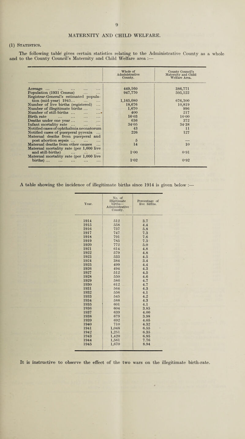 Each District Medical Officer keeps a register of the known cases of tuberculosis resident in his sanitary district. The numbers of cases on the district registers on the 31st December, 1945, were as follows :— Pulmonary. Non- Pulmonary Males Females... ... ... ... 4,239 3,442 1,103 1,226 Totals ... 7,681 V_ 2,328 Grand Total ... 10,009 This total compares with the total of 9,443 on the district registers at the end of 1944, and of 8,710 at the end of 1943. (b) Deaths. The total number of deaths from pulmonary tuberculosis during 1945 was 491 compared with 474 during 1944. The death rate per thousand of the population was 0.42, which is the same figure as in 1944. The lowest figure in any year in Surrey was 0.40 per thousand, recorded in 1939. From non-pulmonary tuberculosis the total number of deaths was 85 or 0.07 per thousand of the population. This is the same figure as in 1944. The lowest ever recorded in Surrey was 0.06 in 1938. The table on page 18 shows that in a period of some thirty years the death rate of pulmonary tuberculosis has been reduced in Surrey by 42 per cent, and of non-pulmonary tuberculosis by 66 per cent.—a not inconsiderable achievement in one of the four principal killing diseases, a disease, more¬ over, that takes its toll largely from the best years of life. The distribution of the deaths and the death rates from tuberculosis in the various sanitary districts of the County are shown on page 8. Owing to the small numbers of deaths the death rate in any particular district fluctuates consider¬ ably from year to year. (c) New Notifications and Deaths. The total number of new cases which became known either through formal notification or otherwise, as described above, was 1,745 in 1945. The corresponding figure for 1944 was 1,836, and for 1943 was 1,800. Of the 576 deaths which occurred during the year 1945, 139 or 24.1 per cent., occurred in lion- notified cases. The corresponding figure for the year 1944 was 145 or 26.4 per cent. 2. Dispensary Organisation. There have been very important developments in the Dispensary organisation in the last few years with the result that the Surrey anti-tuberculosis scheme will stand comparison with any in the country. There are now seven dispensary areas, each of them in charge of a senior and highly experienced chest physician with, in the case of the busier areas, an assistant chest physician ; there are 21 dispensaries. Most of the senior chest physicians have charge of beds in special blocks in the general hospital serving his district, so that diagnosis and treatment are not divorced, as is too commonly the position in the country. When building is allowed to be resumed it is the policy of the Council to provide these special blocks in all its general hospitals ; the best present examples of these Chest Blocks are the two blocks, specially designed and built, each of 56 beds, in the Redhill and the St. Helier County Hospitals. In the new St. Helier Hospital there is a Tuberculosis Dispensary specially designed for the purpose and serving the adjoining areas. The chest physicians act as the consultants in all the Council’s hospitals, both general and mental. During the year the Guildford Dispensary wras removed to much more commodious premises in Tower House, Epsom Road, purchased and adapted for the exclusive purpose, and situated within a few hundred yards of St. Luke’s County Hospital with all its X-ray and bacteriological resources readily available. Similar new premises—Keeldar—have been acquired in Kingston (in substitution for the inadequate premises in Surbiton) and are being adapted ; they are close to the Kingston County Hospital, to which it is the intention of the Council to transfer the Dispensary when the rebuilding of the Hospital, approved by the Council before the war, can be proceeded with. The new Dispensary at Barnes, which had been completed j ust before the war and which wras requisitioned as a First Aid Post, has now' returned to the purpose for which it was designed. There are four Artificial Pneumothorax Clinics in the County in addition to the Clinic in Milford Sanatorium, which are conducted by the appropriate chest physicians. Each of the senior chest physicians, in addition to his clerical assistance, has the w'hole time service of a trained almoner, who acts as a liaison between him and the Care Committees, which number some twenty.