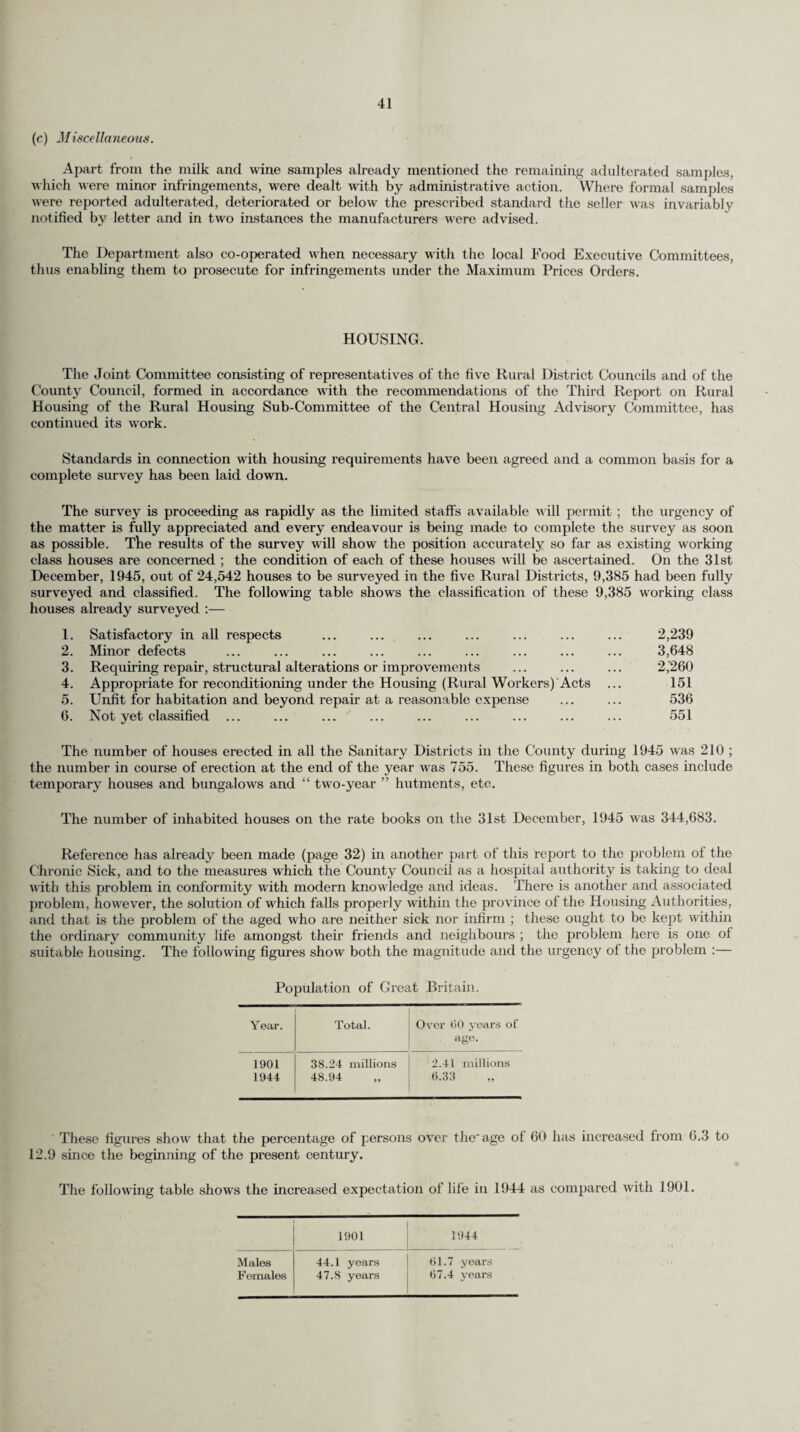 (c) Miscellaneous. Apart from the milk and wine samples already mentioned the remaining adulterated samples, which were minor infringements, were dealt with by administrative action. Where formal samples were reported adulterated, deteriorated or below the prescribed standard the seller was invariably notified by letter and in two instances the manufacturers were advised. The Department also co-operated when necessary with the local Food Executive Committees, thus enabling them to prosecute for infringements under the Maximum Prices Orders. HOUSING. The Joint Committee consisting of representatives of the five Rural District Councils and of the County Council, formed in accordance with the recommendations of the Third Report on Rural Housing of the Rural Housing Sub-Committee of the Central Housing Advisory Committee, has continued its work. Standards in connection with housing requirements have been agreed and a common basis for a complete survey has been laid down. The survey is proceeding as rapidly as the limited staffs available will permit ; the urgency of the matter is fully appreciated and every endeavour is being made to complete the survey as soon as possible. The results of the survey will show the position accurately so far as existing working class houses are concerned ; the condition of each of these houses will be ascertained. On the 31st December, 1945, out of 24,542 houses to be surveyed in the five Rural Districts, 9,385 had been fully surveyed and classified. The following table shows the classification of these 9,385 working class houses already surveyed :— 1. Satisfactory in all respects ... ... ... ... ... ... ... 2,239 2. Minor defects ... ... ... ... ... ... ... ... ... 3,648 3. Requiring repair, structural alterations or improvements ... ... ... 2,'260 4. Appropriate for reconditioning under the Housing (Rural Workers) Acts ... 151 5. Unfit for habitation and beyond repair at a reasonable expense ... ... 536 6. Not yet classified ... ... ... ... ... ... ... ... ... 551 The number of houses erected in all the Sanitary Districts in the County during 1945 was 210 ; the number in course of erection at the end of the year was 755. These figures in both cases include temporary houses and bungalows and “ two-year ” hutments, etc. The number of inhabited houses on the rate books on the 31st December, 1945 was 344,683. Reference has already been made (page 32) in another part of this report to the problem of the Chronic Sick, and to the measures which the County Council as a hospital authority is taking to deal with this problem in conformity with modern knowledge and ideas. There is another and associated problem, however, the solution of which falls properly within the province of the Housing Authorities, and that is the problem of the aged who are neither sick nor infirm ; these ought to be kept within the ordinary community life amongst their friends and neighbours ; the problem here is one of suitable housing. The following figures show both the magnitude and the urgency of the problem :— Population of Great Britain. Year. Total. Over 00 years of age. 1901 38.24 millions 2.41 millions 1944 48.94 0.33 These figures show that the percentage of persons over the'age of 60 lias increased from 6.3 to 12.9 since the beginning of the present century. The following table shows the increased expectation of life in 1944 as compared with 1901. 1901 1944 Males 44.1 years 01.7 years Females 47.8 years 07.4 years