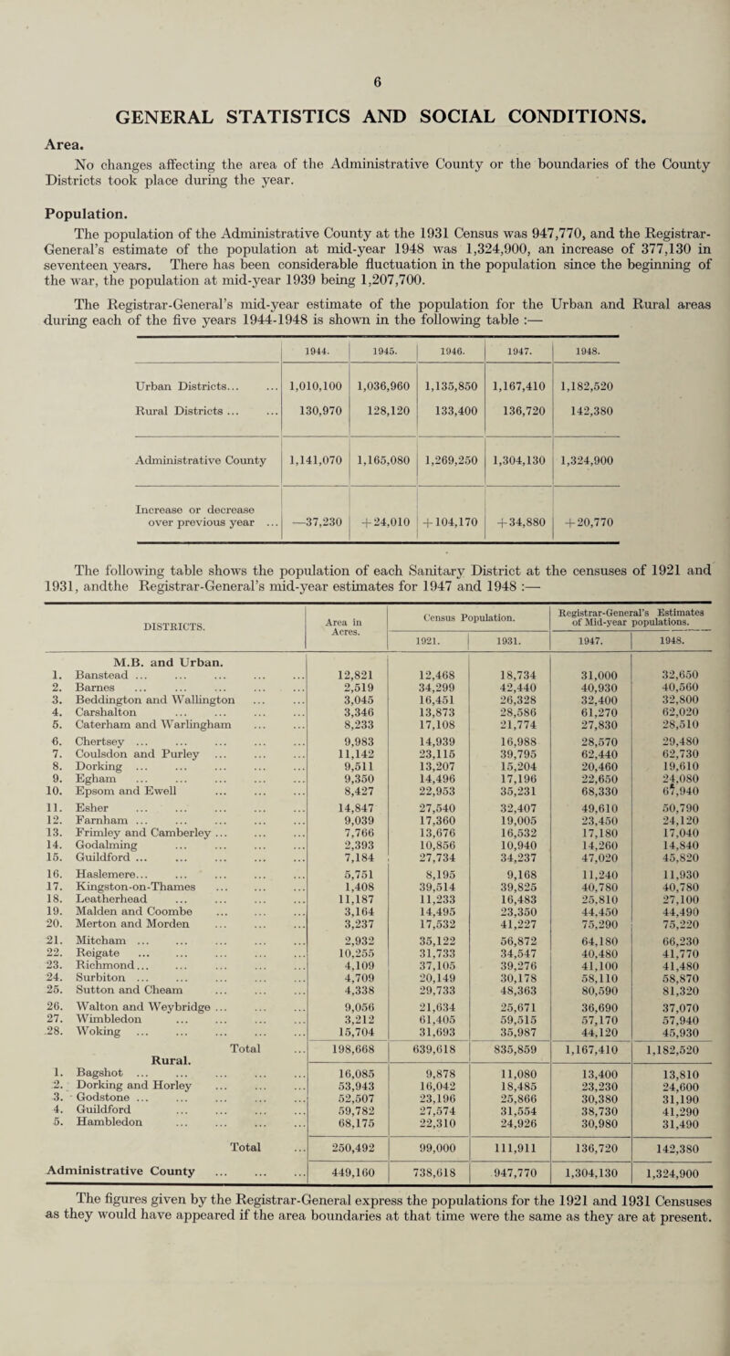 The following table shows the number of women confined either at home or in Nursing Homes who died in or in consequence of childbirth in the County during the year - Confinement took place. Death took place. Total. At home. In Nursii ig Home. At home. In Nursing Home. In Hospital. P.S. 1 0. P.S. 0. P.S. 0. P.S. 0. P.S. 0. 12 7 2 2 1 7 1 2 I I\S.—puerperal sepsis. O.—other causes. Puerperal Pyrexia. During 1948, 142 cases of puerperal pyrexia were notified representing an attack rate of 6.79 per thousand births. Of these cases, 22 occurred in domiciliary confinements and the remainder in institutional confinements. Unmarried Mothers and the Care of Illegitimate Children. Under Section 22 of the National Health Service Act the County Council makes provision for the care of the unmarried mother and her child. The County Council relies in the main on voluntary homes for unmarried mothers and particularly on Homes established in the County and receiving grants from the Council. During the year the County Council and former autonomous welfare authorities were responsible for the admission of 54 women to mother and baby homes provided by Voluntary Organisations receiving a grant from the Council and of 59 women to other Homes payment being made per capitum, A social worker formerly in the employ of one of the autonomous welfare authorities was tranS' ferred to the County Council on the 5th July, 1948. Elsewhere in the County much of the work on behalf of the unmarried mother and her child is undertaken by moral welfare workers working in close co-operation with the Health Visitors. Voluntary Inspection of Children Under Five Years of Age. Some years ago the County Council approved a scheme of routine medical inspection and treatment of children under school age. Under this scheme which is voluntary, children are examined at special toddlers clinics or at the welfare centres at the age of two, three and four years. In addition children are regularly medically examined at day and residential nurseries and nursery classes. Residential Nurseries. On the appointed day the responsibility for the Residential Nurseries was transferred to the Children’s Committee. Pending the setting up of a Children’s Department the administration of the Nurseries has, however, remained with the County Health Department. At the end of the year there were eleven nurseries with accommodation for 260 children. A ccom mod a tion. Places occupied. Aged under 1 year ... 41 34 Aged 1—2 years 53 49 Aged 2—5 years 166 133 260 - 216 Day Nurseries. The provision of day nurseries was continued and at the end of the year 46 full-time day nurseries were open with accommodation for 2,156 children. These figures include 17 nurseries transferred to the County Council on the 5th Jnly, 1948, and 3 nurseries maintained by voluntary organisations. Emergency Maternity Homes. In the annual reports for 1939-1947 reference was made to the work done at the emergency maternity homes and ante and post-natal hostels established under the Government Evacuation Scheme. On the 5th July, 1948, the administration of the Homes was transferred to the Regional Hospital Board in accordance with the provisions of the National Health Service Act, 1946. Nursing Homes (Public Health Act, 1936). Applications for registration or transfer of registration received during the year numbered 20 and all the applications were approved subject to compliance with certain requirements. On the 31st December, 1948, there were 99 registered nursing homes and 11 exempted homes. The number-of exempted homes was decreased by 31 owing to the transfer of certain hospitals and institutions to the Minister of Health under the National Health Service Act, 1946.