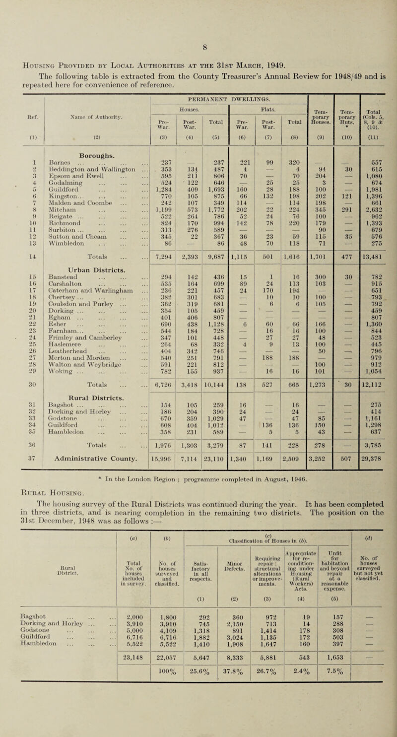 37 (ii) Classification. The journeys given in the table above were classified as follows :— Type. No. of Journeys. No. of Patients. Total Mileage. No. of Cases accompanied by Nurse or Midwife. Emergency. Accidents 2,183 2,284 13,655 56 Illness ... 1,483 1,467 13,811 146 Maternity 467 467 5,237 129 Total 4,133 4,218 32,703 331 False Alarms 219 — 1,332 — Total 4,352 4,218 34,035 331 General. Maternity 1,829 1,839 20,357 149 To Hospital ... 6,324 6,398 77,383 713 From Hospital 1,821 2,039 22,174 129 Out-Patients ... 13,125 18,287 118,819 368 Hospital to Hospital 1,291 2,031 26,764 455 Infectious Disease ... 15 16 271 2 One Private Address to another ... 186 190 6,553 33 Conveyance of Patient in own home upstairs, downstairs, etc. 202 208 635 7 Total 24,793 31,008 272,956 1,856 Special Duty 866 755 5,639 — False Alarms 404 — 2,059 — Total 26,063 31,763 280,654 1,856 Grand Total 30,415 35,981 314,689 2,187 (iii) Ambulances and Sitting Case Cars. The journeys given in the above tables were divided between Ambulances and Cars as follows :— Journeys. Patients. Mileage. Ambulances ... 26,507 31,132 265,085 Sitting Case Cars 3,908 4,849 49,604 Total 30,415 35,981 314,689 (iv) Incidence of Calls. The total numbers of journeys for each day of the week were as follows :— Day. Emergency. General. Total. Mondays 591 4,375 4,966 Tuesdays 628 4,432 5,060 Wednesdays ... 660 4,176 4,836 Thursdays 613 4,283 4,896 Fridays 629 4,546 5,175 Saturdays 716 2,786 3,502 Sundays 515 1,465 1,980 Total 4,352 26,063 30,415 (v) The total numbers of journeys for periods of the day shown were as follows :— 12 midnight to 4 a.m. 4 a.m. to 8 a.m. 8 a.m. to 12 noon. 12 noon to 4 p.m. 4 p.m. to 8 p.m. 8 p.m. to 12 midnight. Total. Emergency 257 219 886 1,187 1,116 687 4,352 General... 629 670 9,538 9,671 4,226 1,329 26,063 Total... 886 889 10,424 10,858 5,342 2,016 30,415