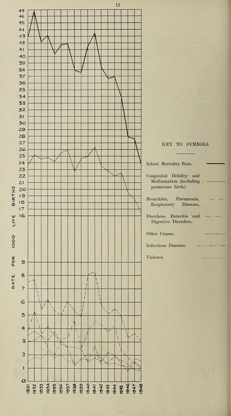 57 1. Registration of the Blind. At the end of 1948, there were 1,900 registered blind persons in the County as compared with 1,857 at the end of 1947. The following figures of new cases registered in the year and of persons in each age group on the Register were compiled for statistical purposes as at 3ist March, 1949 Age Group. New cases registered. Male. Female. Total. 0—1 ... —5 ... —16 ... —21 ... —10 ... —50 ... —65 ... —70 ... 70 and over unknown Totals ... Age Group. 0—1 . —5 . —16. —21. -^10. —50. —65. —70. 70 and over unknown Totals ... Among these registered persons, the ages Age Group. 0—1 ... —5 ... —10 ... —20 ... —30 ... —40 ... —50 ... —60 ... —70 ... 70 and over unknown Totals ... Age Group. 0—1 ... —5 ... —10 ... —20 ... —30 ... -^10 ... —50 ... —60 ... —70 ... 70 and over unknown 0 0 0 4 3 7 2 0 2 1 0 1 5 0 5 6 8 14 10 15 25 5 11 16 23 54 77 0 0 0 56 91 147 Registered Blind Persons. Male. Female. Total. 0 0 0 11 8 19 17 12 29 12 8 20 120 85 205 83 68 151 190 211 401 76 125 201 276 545 821 0 5 5 785 1,067 1,852 at which blindness occurred were as follows New cases registered. Male. Female. Total. 7 3 10 1 1 2 0 3 3 5 0 5 1 1 2 2 2 4 3 6 9 7 12 19 10 17 27 13 34 47 7 12 19 56 91 147 Registered Blind, Persons. Male. Female. Total. 100 108 208 15 25 40 22 28 50 51 56 107 82 38 120 73 49 122 78 82 160 77 150 227 106 162 268 103 249 352 78 120 198