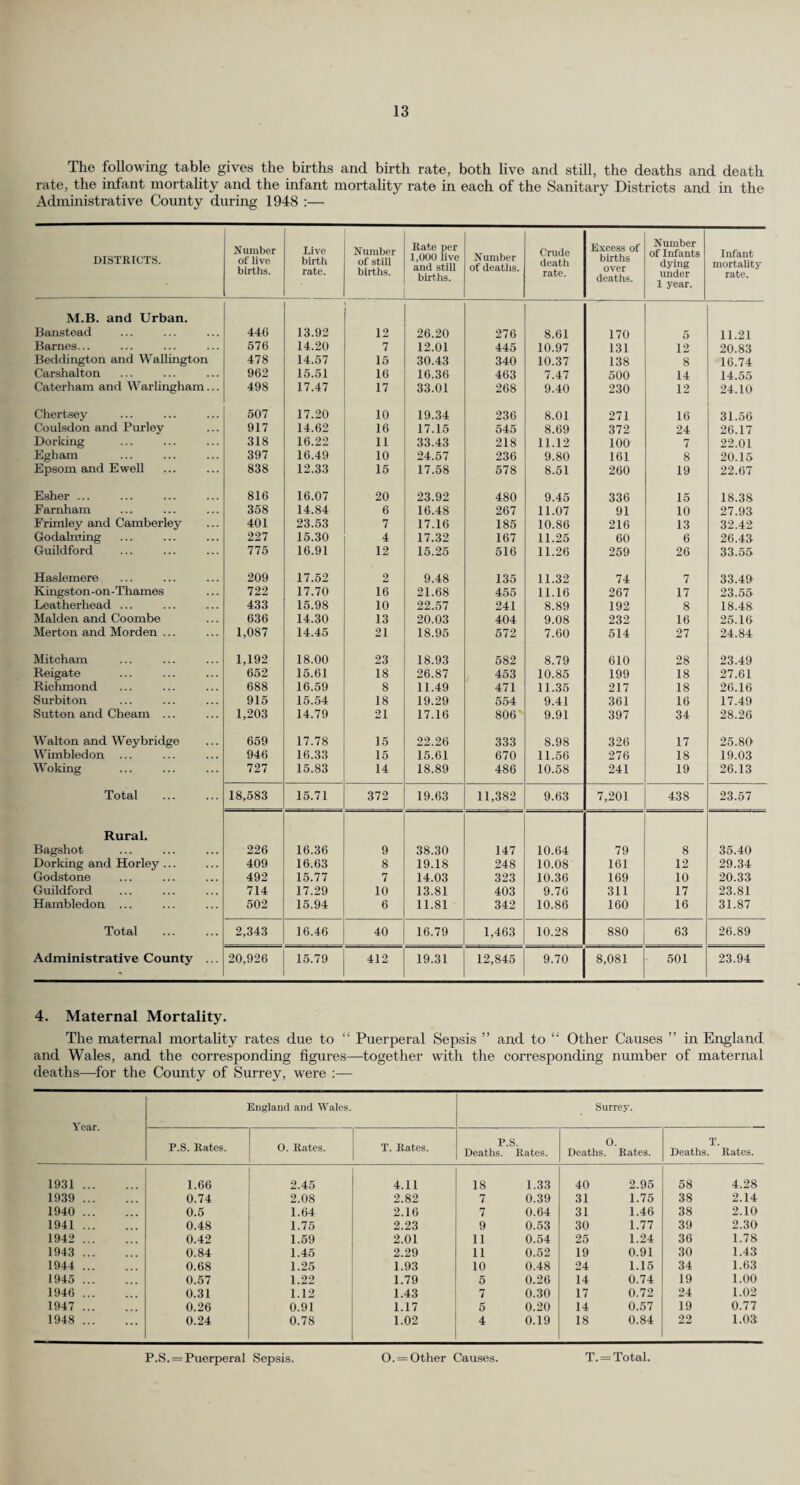 62 The meat content of the samples of sausage and sausage meat examined were, in general, satis¬ factory : only three of the forty samples purchased were reported to be deficient in meat. It was observed that the use of mineral oil was prevalent in the preparation of food, and samples of this oil, believed to have been on sale for cooking purposes, were reported by the Public Analyst as unsuitable for human consumption. Representations on behalf of the Council were accordingly made to the Ministry of Food. (The Minister of Food has recently made an Order, which, with a very limited exception, prohibits the use of mineral oil in the composition or preparation of food intended for sale for human consumption). Drugs. During the period under review 55 carefully selected samples of drugs were submitted for ex¬ amination. Amongst the 8 samples reported against, two were of cold and influenza mixture which were deficient in total ammonia, and one of cough linctus deficient in citric acid. A sample of artificial glycerine was deficient in soluble saccharin and contained no chloroform, and one of a nerve sedative and tonic lacked the stated amount of quinine sulphate, whereas a sample of seidlitz powder was found to contain an excess of tartaric acid. The sale of light liquid paraffin as liquid paraffin B.P. resulted in a successful prosecution. Legal Proceedings. The following is a summary of legal proceedings instituted during 1948 :— Sample. Nature of Offence. Result of Proceedings. Milk . Sale of milk containing added water Conviction. Milk . Sale of milk containing added water Conviction. Milk . Sale of milk containing added water Conviction. Milk . Sale of milk containing added water Dismissed under Probation of Offenders Act. Milk . Sale of milk containing added water Conviction. Milk . Sale of milk deficient in milk fat ... Conviction. Saccharin Tablets False labelling of a food Conviction. Whisky Sale of whisky containing added water Conviction. Liquid Paraffin False labelling of a drug Wilful obstruction of a Sampling Officer in the execution of his duties (an attempt to procure a sample of milk) Wilful obstruction of a Sampling Officer in the execution of his duties (an attempt •to procure a sample of milk) Conviction. Conviction. Dismissed under Probation of Offenders Act. In addition to the above, appropriate administrative action was taken in each case where a sample showed an irregularity. By virtue of the Transfer of Functions (Food and Drugs) Order, 1948, which came into force on the 1st March, 1948, the Ministry of Food instead of the Ministry of Health is now the Government Department primarily concerned with, inter alia, the composition and description of food. The observations and advice given by the Ministry of Food have been of assistance in dealing with many of the problems which have arisen especially in connection with the labelling of food—an aspect of the work which is ever increasing even though the number of samples taken may remain steady.