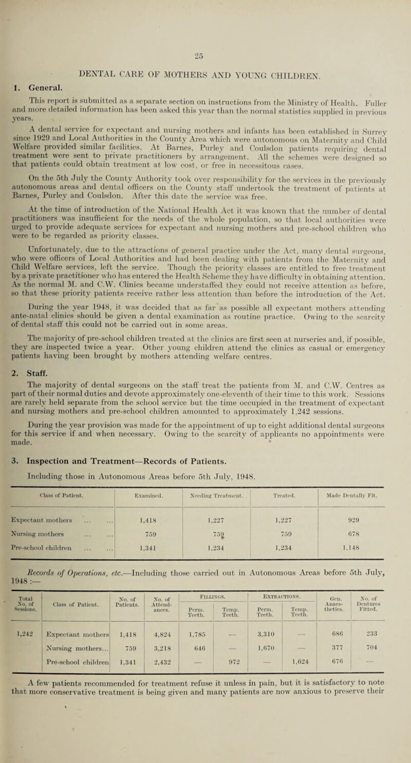 7. Causes of Deaths in the First Year of Life. The following table gives an analysis of the causes of the deaths of the 501 children who died in the first year of life in 1948. Causes of death. Humber of deaths of infants under one year. Total (all causes) 501 Rate per thousand live births 23.94 Whooping cough 4 Influenza 1 Cerebro-spinal fever ... 4 Measles 2 Non-pulmonary tuberculosis 3 Bronchitis 3 Pneumonia (all forms) 58 Other respiratory diseases ... 3 Diarrhoea and enteritis 16 Other digestive disorders Congenital debility and malformation (in- 7 eluding premature birth) ... 344 Cancer... 1 Syphilitic diseases 2 Violent causes 34 Other causes ... 19 Total . 501 8. Infectious Diseases : Death Rates and Notifications. In the following table the death rates for the chief infectious diseases (other than tuberculosis) of the Administrative County for 1947 and 1948 and those of the urban and rural districts of the County are compared with those of England and Wales :— 1947 1948 Surrey Urban Districts. Surrey Rural Districts. Adminis¬ trative County. f England and Wales. Surrey Urban Districts. Surrey Rural Districts. Adminis¬ trative County. f England and Wales. Net rate per 1,000 population Net rate per 1,000 population (Mid-yeg ir 1947) (Mid-ye ar 1948) Smallpox death rate — — _ 0.00 __ _ . Typhoid and paratyphoid fever death rate 0.00 — 0.00 0.00 0.00 — 0.00 0.00 Measles death rate ... 0.00 0.01 0.00 0.01 0.00 0.02 0.01 t Scarlet fever death rate 0.00 — 0.00 0.00 0.00 — 0.00 t Whooping cough death rate 0.01 — 0.01 0.02 0.01 0.01 0.01 0.02 Diphtheria death rate 0.00 — 0.00 0.01 — — — 0.00 Influenza death rate 0.08 0.06 0.08 0.09 0.03 0.01 0.03 0.03 ♦Diarrhoea and enteritis (under 2 years) death rate 1.53 0.40 1.41 5.8 0.86 1.71 0.96 3.3 * Rate per 1,000 births. f Provisional figures. t Not available. The following table shows the incidence of infectious disease in the County during the year 1948, giving the number of cases of each disease notified and the attack rate :— 1948 Disease. Number Attack-rate of cases per 1,000 notified. population. Acute pneumonia 489 0.37 Acute polioencephalitis 7 0.01 Acute poliomyelitis 70 0.05 Cerebro-spinal fever ... 22 0.02 Diphtheria 50 0.04 Dysentery 260 0.20 Encephalitis lethargica 1 0.00 Erysipelas 207 0.16 Food poisoning 20 0.02 Malaria (contracted in England and Wales) 2 0.00 Measles ... 12,502 9.44 ♦Ophthalmia neonatorum 20 0.96 Paratyphoid fevers 14 0.01 ■(■♦Puerperal Pyrexia 142 6.79 Scarlet Fever ... 1,411 1.06 Smallpox 1 0.00 Tuberculosis—Pulmonary 1,048 0.79 Non-pulmonary 182 0.14 Typhoid fever ... ... ... ... . 5 0.00 Whooping cough 5,089 3.84 * Rate per 1000 births. f Includes Puerperal Fever.