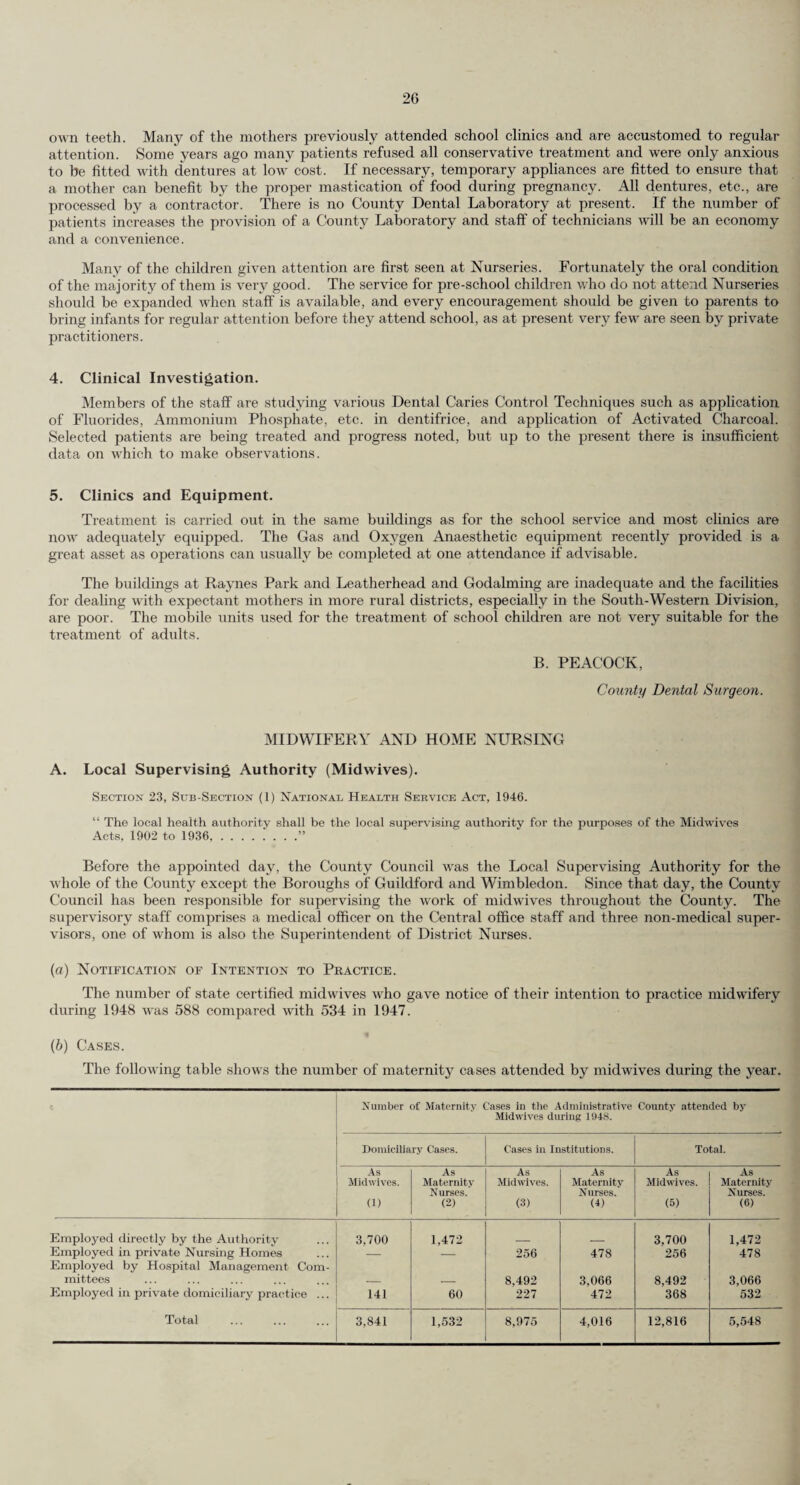 9. Tuberculosis. (a) Notifications. The summary of returns for 1948 from the Medical Officers of Health of County Districts shows that 1,048 primary cases of pulmonary tuberculosis and 182 primary cases of non-pulmonary tubercu¬ losis were notified during the year. The notifications and the case rates, the death and the death rates for pulmonary tuberculosis and for other forms of tuberculosis in 1948 and in certain preceding years were as follows Pulmonary tuberculosis Other forms of tuberculosis. Year. Primary cases notified. Case- rate per 1,000 popula¬ tion. Deaths. Death- rate per 1,000 popula¬ tion. Primary cases notified. Case- rate per 1,000 popula¬ tion. Deaths. Death- rate per 1,000 popula¬ tion. 1921 648 0.88 449 0.61 127 0.17 109 0.14 1931 802 0.85 524 0.56 194 0.21 81 0.09 1938 810 0.68 493 0.42 257 0.22 75 0.06 1939 833 0.69 484 0.40 230 0.19 87 0.07 1940 945 0.77 564 0.46 240 0.19 94 0.08 1941 1,049 0.88 566 0.48 280 0.24 116 0.10 1942 1,097 0.92 531 0.45 272 0.23 96 0.08 1943 1,140 0.97 506 0.43 309 0.26 96 0.08 1944 1,218 1.07 474 0.42 261 0.23 75 0.07 1945 1,117 0.96 491 0.42 213 0.18 85 0.07 1946 1,056 0.91 407 0.32 188 0.15 85 0.07 1947 1,192 0.91 426 0.33 178 0.14 67 0.05 1948 1,048 0.79 445 0.34 182 0.14 58 0.04 The table shows that the case rate for pulmonary tuberculosis has fallen considerably in the year and this, taken in conjunction with the case rates of the four preceding years, would seem to indicate that the war-time increase in the incidence of tuberculosis may now be on the wane. The age and sex distributions of the new notifications received by the District Medical Officers of Health throughout the year are as follows :— Age period. Pulmonary. Non-Pulmonary. Totals Male. Female. Male. Female. Under one year ... 3 2 1 1 7 One and under 2 years 1 2 1 1 5 9 k 13 5 6 6 30 6 „ „ 10 „ . 6 12 17 17 52 10 „ „ 15 „ . 12 25 11 12 60 15 „ „ 20 .. 63 72 8 7 150 20 ,. ., 25 „ . 91 81 11 11 194 25 „ „ 35 .. 135 114 18 11 278 35 „ „ 45 „ . 109 70 8 15 202 45 „ „ 55 „ . 93 26 3 4 126 55 ,, „ 65 ,, . 69 14 5 4 92 65 yy ,, 75 y. ... ... 22 4 i 2 29 75 and upwards 4 — — i 5 Totals ... 1948 621 427 90 92 1,230 1947 719 473 88 90 1,370 1946 631 425 92 96 1,244 1945 671 446 102 111 1,330 1944 711 507 123 138 1,479 1943 652 488 136 173 1,449 Apart from the above new notifications during the year, 477 cases of tuberculosis in Surrey became known through death returns, posthumous notifications, transfers from other areas, etc., the trans¬ fers from other areas being just under 80 per cent, of this group. This figure compares with the figure of 417 for 1947. Each District Medical Officer keeps a register of the known cases of tuberculosis resident in his sanitary district. The numbers of cases on the district registers on the 31st December, 1948, were as follows :— Pulmonary. Non- Pulmonary Males Females .. *'* .. 4,857 3,836 1,075 1,175 Totals ... 8,693 t 2,250 _J Grand Total 10,943 This total compares with the total of 10,885 on the district registers at the end of 1947, and of 10,499 at the end of 1946.