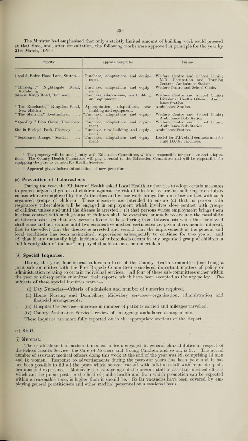 The Minister had emphasised that only a strictly limited amount of building work could proceed at that time, and, after consultation, the following works were approved in principle for the year by 31st March, 1951 :— Property. Approval Sought for Purpose. 1 and 3, Robin Hood Lane, Sutton... Purchase, adaptations and equip¬ ment. Welfare Centre and School Clinic; M.D. Occupation and Training Centre ; Ambulance Station. “ Hillsleigh,” Nightingale Road, Godaiming Purchase, adaptations and equip¬ ment. Welfare Centre and School Clinic. Sites in Kings Road, Richmond Purchase, adaptations, new building and equipment. Welfare Centre and School Clinic ; Divisional Health Offices ; Ambu¬ lance Station. “ The Roselands,” Kingston Road, New Malden Appropriation, adaptations, new building and equipment. Ambulance Station. “The Mansion,” Leatherhead ^Purchase, adaptations and equip¬ ment. Welfare Centre and School Clinic; Ambulance Sub-Station. “ Quedley,” Lion Green, Haslemere Purchase, adaptations and equip¬ ment. Welfare Centre and School Clinic ; Ambulance Sub-Station. Site in Botley’s Park, Chertsey Purchase, new building and equip¬ ment. Ambulance Station. “ Sandhurst Grange,” Send... ■(■Purchase, adaptations and equip¬ ment. Hostel for T.B. child contacts and for child B.C.G. vaccinees. * The property will be used jointly with Education Committee, which is responsible for purchase and adapta¬ tions. The County Health Committee will pay a rental to the Education Committee and will be responsible for equipping the part to be used for Health Services. f Approval given before introduction of new procedure. (c) Prevention of Tuberculosis. During the year, the Minister of Health asked Local Health Authorities to adopt certain measures to protect organised groups of children against the risk of infection by persons suffering from tuber¬ culosis who are employed by the Authorities and whose work brings them in close contact with such organised groups of children. These measures are intended to ensure (a) that no person with respiratory tuberculosis will be engaged in employment which involves close contact with groups of children unless and until the disease is arrested ; (b) that persons whose employment brings them in close contact with such groups of children shall be examined annually to exclude the possibility of tuberculosis ; (c) that any persons found to be suffering from tuberculosis while thus employed shall cease and not resume until two consecutive medical certificates are given at six months interval, first to the effect that the disease is arrested and second that the improvement in the general and local conditions has been maintained, supervision subsequently to continue for two years ; and (d) that if any unusually high incidence of tuberculosis occurs in any organised group of children, a full investigation of the staff employed should at once be undertaken. (d) Special Inquiries. During the year, four special sub-committees of the County Health Committee (one being a joint sub-committee with the Fire Brigade Committee) considered important matters of policy or administration relating to certain individual services. All four of these sub-committees either within the year or subsequently submitted their reports, which have been accepted as County policy. The subjects of these special inquiries were :—- (i) Day Nurseries—Criteria of admission and number of nurseries required. (ii) Home Nursing and Domiciliary Midwifery services—organisation, administration and financial arrangements. (iii) Hospital Car Service—increase in number of patients carried and mileages travelled. (iv) County Ambulance Service—review of emergency ambulance arrangements. These inquiries are more fully reported on in the appropriate sections of the Report. (e) Staff. (i) Medical. The establishment of assistant medical officers engaged in general clinical duties in respect of the School Health Service, the Care of Mothers and Young Children and so on, is 37. The actual number of assistant medical officers doing this w'ork at the end of the year was 28, comprising 13 men and 15 women. Response to advertisements during the post-war years has been poor and it has not been possible to fill all the posts which became vacant with full-time staff with requisite quali¬ fications and experience. Moreover the average age of the present staff of assistant medical officers which are the junior posts in the field of public health and from which promotion can be expected within a reasonable time, is higher than it should be. So far vacancies have been covered by em¬ ploying general practitioners and other medical personnel on a sessional basis.