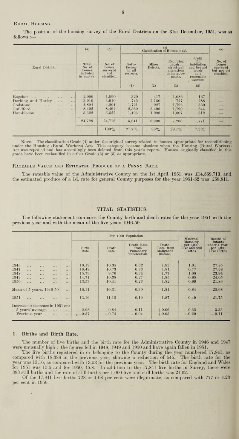 23 (d) Ophthalmia Neonatorum. In 1951 midwives sought medical aid for suspected cases of ophthalmia neonatorum in respect of 111 babies and 9 cases were notified by medical practitioners as suffering from ophthalmia neona¬ torum. The case rate (i.e. the number of notified cases per thousand live births) was 0.50. Of the 9 cases notified by medical practitioners 8 occurred in the practice of midwives. All of these were treated at home and in no case was vision impaired. (e) Pemphigus Neonatorum. No cases of pemphigus neonatorum were notified during the year. (/) Ante-Natal and Post-Natal Clinics. Ante-natal clinics were held at 53 different centres throughout the County and in some districts ante-natal consultations take place before the Welfare sessions. Patients are also seen at ante-natal clinics held at Dorking, Epsom, Guildford, Kingston, Redhill, St. Helier, Haslemere, Sutton and Cheam and Nelson Hospitals and conducted by the specialist staffs of those hospitals and at the Jarvis Maternity Home, Guildford, and the Woodlands Maternity Home, Colliers Wood. The following table shows the number of women who attended and the attendances they made during 1951 at these clinics :— Division. CD Number of Clinics provided at end of year (whether held at Infant Welfare Centres or other premises). (2) Number of sessions now held per month at clinics included in Col. (2). (3) Number of women who attended during the year. (4) Total number of attendances made by women included in Col. (4) during the year. (5) Local Health Authority Clinics— Ante-Natal Clinics. Northern 4 18 996 3,806 North-Central 7 32 1,146 5,810 North-Eastern—- Wimbledon... 2 10 513 2,213 Merton & Morden and Mitcham... 3 24 1,007 3,353 Central ... ... ; 6 26 1,198 5,882 South-Eastern 5 16 904 2,978 Mid-Eastern— Carshalton ... 5 24 488 2,017 Beddington and Wallington 1 4 164 620 Southern 7 16 348 1,461 South-Western—- Guildford ... 1 4 227 258 Excluding Guildford 4 10 525 2,596 North Western 8 36 681 3,837 53 220 8,197 34,831 Post-Natal Clinics. t t Northern ... ... ... — — 384 (384) 384 (384) North-Central — — 258 (258) 307 (307) North-Eastern—- Wimbledon... — — 56 (56) 71 (71) Merton & Morden and Mitcham... 1 1 95 (95) 98 (98) Central — — 371 (371) 409 (409) South-Eastern — — 222 (222) 254 (254) Mid-Eastern— •'k 1v ‘ Carshalton ... — —— 36 (36) 39 (39) Beddington and Wallington ' “T . - 11 (11) 11 (11) Southern __ — 126 (126) 142 (142) South-Western— Guildford ... — — 3 (3) 3 (3) Excluding Guildford — — 175 (175) 211 (211) North-Western -7- — 227 (227) 255 (255) 1 1 1,964 (1,964) 2,184 (2,184) Regional Hospital Board Clinics attached to Hospitals and Mater- nity Homes. Ante-Natal Clinics ... 29 164 10,219 61,557 Post-Natal Clinics 10 42 6,569 7,216 39 206 16,788 68,773 t The figures in brackets relate to the cases seen at Ante-Natal Clinics.