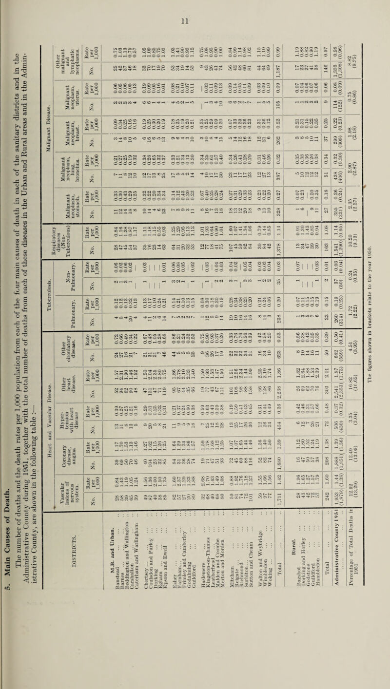 (b) Work of the Health Visitor. The following table shows the work done by the Health Visitors in connection with the Care of Mothers and Young Children during the year :—. fOther cases. Total Visits. fijf © X3 © C £ ce -h O rH Total Visits. (12) a ° o cn ±2 O X tc ra os g- First Visits. (11) Ih ® d 3 M 2 rt 13 ©-. a © Total Visits. (10) £ t- £ a “ O 1 First Visits. (9) Total Visits. (8) -*H 03 O r- 03^3 a* o xx H> CO o^.2 § 6 * ~ 8 co 7C .a o >5- c ^ • 2 ca S -h — 2 .^ g’cj g *2 -S «2 ^ £o ^^030 W o 03W tnC-^o > m o n 13 o h o a o c,s5a5ww £3.5 cc 3 « CO to »0 00 o GO 0 Ol 0 X X to to -t —h f-H -r f—• X —^ Ol Ol X X Ol •—< 05 o Ol o 05 »o 1> to 05 to Ol id of to CO X rH -d Ol cd to Ol rd 05 Ol f—I Ol -H H <—{ Ol -h CO 00 co co Ol Ol X co 05 Ol o to CO rt co H to X X to rH —1 »—< —* X r—' o I- Ol to CO to X 05 o Ol to GO CO —< co Ol 05 r- -H X o rh o 00 o o o T* CO co C5 o X to 'd CO X CO cd Ol of rh X 00 '■+ 05 CO CO CO to o to X X X 05 to o Ol to CO CO -h V- r^* H i 05 X X to Ol CO CO CO co X 05 X Ol 1—1 of H H of t- CO T* 0 co Ol Ol Ol r- 05 05 05- 05 r- Ol 05 o CO to r-~ X I- GO Ol X Th to Ol X i> >—• X *”1 X to o X CO CO Ol Ol CO o 05 X to t r—t to Ol Ol to to 05 o X to 00 »o CO to CO •—• X rtn I- X »d o Ol CO rh H Ol o to o Ol co c X X Ol o Ol Ol co co CO t— l> to rH Ol r* to cd rH Ol of X cd o X 1 X X to TjH rf^ to to o [• o CO cd to X oi X o id to f-H i-H f-H f-H o Ol 05 Ol Ol o ■*+ co X X Ol r~— tH 05 1—1 Ol —H H f-H rH Ol X 1 1 ■ 1 1 1 1 III III 1 CO t- co to 05 Th to GO O o CO 05 X o X to GO o CO CO o o to 05 Ol of Ol of rH rH ^H of id ( —^ 1 05 Ol to Ol Ol X CO X 05 X X —H to o C*' CO Ol to o Ol 1- r- o CO r- X CO CO CO to r- X — of —1 Ol >H rH —H 01 1- 00 to o Ol Ol Ol C5 05 X to 05 r- o to CO O to to to 05 CO to «—i X X to to 05 •—• X CO to id Tjf Ol C5 X X id- ■Hf __H rH H o o o o 01 o o o to o X o o CO CO LO CO Tt< CO to X X to o oo to rH CO CO Ol rH X Ol _ X — ■H «H Ol —-1 •—1 X 00 05 -t to o CO CO Ol rH X to Ol ” 6 a X, o d o : : 49 tD : d d a ”a d • a> rH a 0 o a d 1 o -*-* a © Wimbledon w o H> 'a 1 Ho d o -H> tl d © po 1 ti*- Borough ... Rural TOTAL ... & f25 % O a5 WH ■J2 02 X «5 c3 03 . 03 w°g <*_, 2* >i ° S'— tH 03 O c s°5 II 03 £ J3 6f ■-3 a —■S'T- -3 o «.e£ -g u o-53w eS —< ’0 CL > j bO 3 ■a <d & £ Sf °— _Scjj o£ § sjgs-g O © S - >3 02 ^ a ® <s® -’C «h a a Q< 3 X C3 • 2-22 13-PX aH2 x o d o ’-3 P* o TJ cS d a3 d o o c-. P* ,© pd o o W S d [d -P d © T3 T3 d c3 >> C3 73 © d