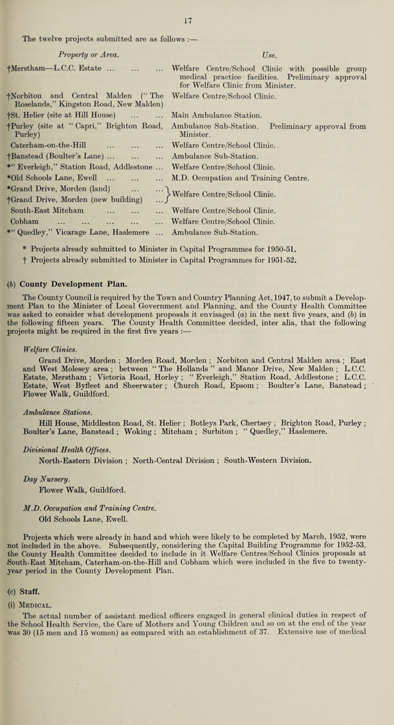 free but it is understood that in future a charge is to be made. Use has been made of press advertise¬ ments and posters, particularly in relation to diphtheria immunisation. In one area arrangements were made to conduct parties of senior school children round clinics and nurseries with a view to giving them an insight of the workings of the preventive health service. HOME HELPS. (a) Administration of the Scheme. The principal features of the County Council’s scheme for the provision of Home Helps remains as in previous years. The service is organised on a divisional basis. There are full time supervisors in the Central, Northern, North Central, North Eastern, North Western and South Western Divisions, and part time supervisors in the Southern, South Eastern and Mid Eastern Divisions. Assistant Supervisors have been appointed in the North Eastern (3), Central (1), and North Central (1) Divisions. (b) Establishment. The establishment of equivalent full-time Home Helps for the County for the financial year ending March, 1952, remained at 557.7 and their allocation between each of the Health Divisions also remained the same as the allocation for the previous year. The average number of equivalent full¬ time Home Helps employed weekly throughout the year was 463. (c) Supervision. During the year the Divisional Supervisors paid 4,990 first visits, 12,853 revisits and 2,604 miscellaneous visits in connection with the scheme. (d) The Work of the Scheme. The scope of the work of the service is indicated in the accompanying statistical table on page 45. This table of statistics shows divisionally the average number of home helps and the average number of equivalent full-time Home Helps employed weekly, together with the total number of cases dealt with during 1951.