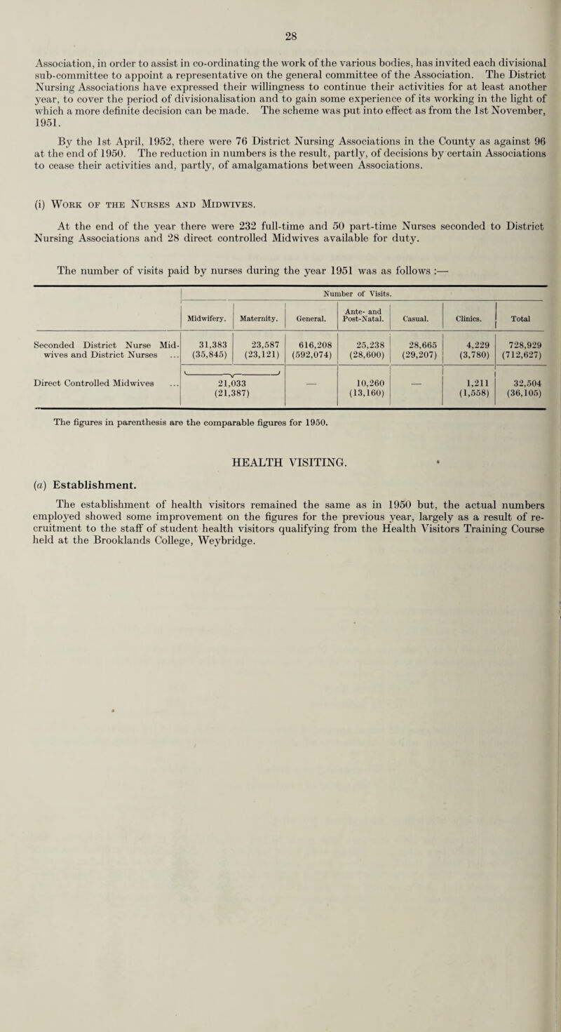 The incidence of live births, still births and illegitimate births in recent years was as follows :— Year. Live births. Live birth rate. Still births. Rate of still births per 1,000 live and still births. Illegitimate births. Percentage of total live births. 1931. 13,125 13.92 441 32.5 564 4.3 1940 . 16,445 13.52 482 28.5 710 4.32 1941. 16,011 13.47 469 28.5 1,048 6.55 1942 . 19,706 16.57 562 27.7 1,251 6.35 1943 . 20,436 17.34 571 27.2 1,420 6.95 1944 . 20,377 17.86 512 24.5 1,561 7.76 1945 . 18,676 16.03 400 21.0 1,670 8.94 1946 . 23,086 18.19 540 22.9 1,381 5.98 1947 . 24,099 18.48 525 21.3 1,102 4.58 1948 . 20,926 15.79 412 19.3 997 4.76 1949 . 19,668 14.71 399 19.9 897 4.56 1950 . 18,386 13.53 358 19.1 777 4.23 1951. 17,841 13.16 383 21.0 728 4.08 2. Deaths and Death Rate. The number of deaths registered in the Administrative County during 1951 was 15,112, as com¬ pared with 14,136 in the year 1950. The crude death rate for 1951 was 11.15, compared with 10.41 for 1950. The death rate for England and Wales was 12.5 compared with 11.6 for 1950. 3. Infant Mortality. The number of infants under one year who died during 1951 was 388, compared with 402 in 1950. This represents an infant mortality rate of 21.75 per 1,000 live births as compared with a corresponding rate of 21.86 for the year 1950 and is the lowest ever recorded in Surrey. The com¬ parable figures for England and Wales were 29.6 in 1951, and 29.8 in 1950. The following table gives certain figures relating to the infant mortality rates in recent years in England and Wales and in Surrey :— Year. England and Wales. Surrey. Infant Mortality Rate. Neo-Natal Mortality Rate. Mortality Rate 4 weeks to 12 months. Infant Mortality Rate. Neo-Natal Mortality Rate. Mortality Rate 4 weeks to 12 months. 1931. 65.7 31.5 34.2 43.12 24.84 18.28 1939 . 50.6 28.3 22.3 37.61 24.60 13.01 1940 . 56.8 29.6 27.2 41.62 24.57 17.05 1941 ... 60.0 29.0 31.0 44.60 26.17 18.43 1942 . 50.6 27.2 23.4 38.26 23.09 15.17 1943 . 49.1 25.2 23.9 v 36.70 22.36 14.34 1944 . 45.4 24.4 21.0 36.90 22.03 14.87 1945 . 46.0 24.8 21.2 34.05 22.06 11.99 1946 . 42.9 24.5 18.4 27.85 18.84 9.01 1947 . 41.4 22.7 18.7 27.68 18.22 9.46 1948 . 33.9 19.7 14.2 23.94 16.06 7.88 1949 . 32.4 19.3 13.1 24.05 16.07 7.98 1950 . 29.8 18.5 11.3 21.86 15.45 6.41 1951. 29.6 18.8 10.8 21.75 16.31 5.44
