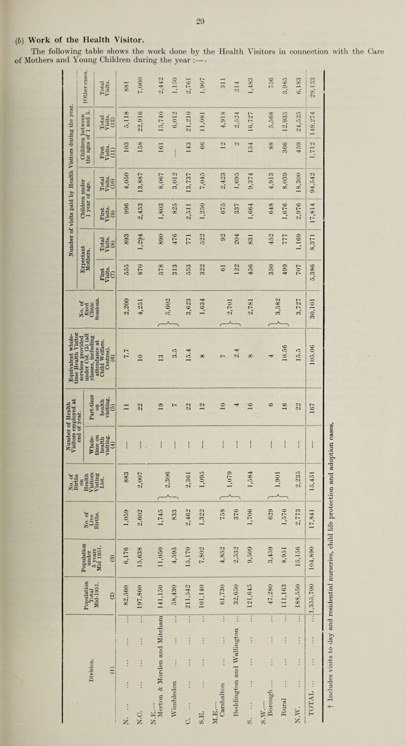 ADMINISTRATIVE COUNTY OF SURREY—continued. CAUSES OF DEATH AT DIFFERENT PERIODS OF LIFE, 1951—continued. The causes of all deaths during 1951 are classified in age groups for the aggregate of urban districts and for the aggregate of rural districts in the following table :— Causes of Death. Sex Aggregate of Urban Districts. Aggregate of Rural Districts. All Ages 0- 1- 5- 15- 25- 45- 65- 75- All Ages 0- X- 5- 15- 45- 65- 75- 23. Pneumonia. M. 246 13 8 i 1 6 39 70 108 44 2 1 1 7 13 20 F. 334 10 12 2 — 9 32 73 196 27 1 — 1 — — 6 4 15 24. Bronchitis . M. 427 7 2 3 — 2 130 134 149 50 — — — — 1 7 22 20 F. 256 i i 1 — 4 33 55 161 24 4 20 25. Other Diseases of Respira- M. 71 — i 1 1 5 23 22 18 9 — — — — — 3 3 3 tory System F. 44 — i 2 — 4 12 6 19 9 — — — — — 1 4 4 26. Ulcer of Stomach and Duo- M. 105 — — — — 7 36 39 23 12 — — — — 1 7 4 — denum F. 42 — — — — i 8 13 20 4 — — — — — 2 1 i 27. Gastritis, Enteritis and M. 24 2 — — — i 5 5 11 3 1 1 — — _ _ — i Diarrhoea F. 30 2 i — — — 4 5 18 1 i 28. Nephritis and Nephrosis ... M. 76 — — 1 2 5 21 26 21 8 — — — — — 5 2 i F. 70 — — 2 1 9 21 17 20 4 3 i 29. Hyperplasia of Prostate ... M. 120 — — — — 1 7 30 82 12 — — — — _ 1 3 8 F. 30. Pregnancy, Childbirth, M. - Abortion F. 8 — — — 1 7 - — — 1 — — — — 1 — — — 31. Congenital Malformations ... M. 74 34 2 4 6 9 14 4 1 9 7 — 1 — 1 — — — F. 83 38 i 3 8 20 3 10 5 1 — — — 1 2 1 — 32. Other Defined and Ill-defined M. 509 122 8 6 10 28 101 96 138 76 20 1 1 — 6 15 5 28 Diseases F. 672 93 7 12 6 32 113 104 305 79 8 — 2 2 3 11 16 37 33. Motor Vehicle Accidents ... M. 84 — 2 7 16 24 21 9 5 12 — 1 — 5 1 3 — 2 F. 38 — 2 6 2 8 6 8 6 4 3 1 34. All Other Accidents M. 100 7 7 6 9 15 20 18 18 14 1 1 1 1 3 2 3 2 F. 114 3 4 2 4 6 16 16 63 8 — 3 — — — — 2 3 36. Suicide . M. 75 — _ 1 — 12 33 16 13 6 — — — — 2 1 3 — F. 48 — — — 1 13 27 7 — 9 — — — — 3 5 — 1 36. Homicide and Operations of M. 3 _ — — — — 1 1 1 1 — — — — - 1 — — — War F. 1 1