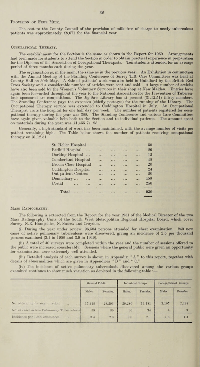 A summary of the work of the individual Chest Climes is given in the table which follows tL = C G O £ cO'gj > V P <£ Ol ov -H CO Cl Ol o Ol CO Ol <N O CO l> Ol <M Ol o Ol oq Cl Cl 00 o pH VO i-H VO VO Cl VO o Cl Ol 00 VO o rH t- l—( p—t O Cl CO oq oq o i—i o 1> VO VO CO © r> Cl Cl O GO CO Th Cl Ol Ol CO oq •“H co VO nr£ of H rH of ^H « G C © \z: cn o S cc 00 CO »0 Ol 00 Ol rH —( vo CO CO CO Ol o Ol o Ol »0 oi CO co oq Cl vo P5 Eh t£ ei‘~ caa o 1) op o£ 6 o ** c 3 O Ph oq oq 2 o £ o £ 01 tj M cc.G G S O T3 o.S .TJ o a K2 o H CO co 00 Cl Cl t- Tt< CO r> 00 Cl CO VO co Ol o CO «-H ^ CO Cl c- r- oo CO rH 2 o Cl Cl oq CO oq o Cl ^ oq cq ^h ^ CO vO oq vo co oq Cl CO Ol Cl VO I—< VO 00 CO 00 o Cl £ o £ Cl Cl VO Cl CO CO Cl CO C V o 00 Cl CO GO oq VO Ol CO Cl r- CD t-. o o in oj © H OPOl x - ci ‘S^ 3h Cl «- Q-rr, ■«s| M o oo © GO o co o o CO co o t- co o oq pH GO ^H co o Ol 2 vO o H 00 co o i> CO Cl CO cd cd co vd vd oq’ cd ci cd ci vd o u. ‘O i* *j «i a) ® r? O CS P-+jN O . - tlr-H h S oq l> oq Cl o CO O o Cl O VO O 00 Ol pH Ol tH t—4 VO CO CO r- Cl VO oq l> Ol o VO CO r-H i—i CO r-H vO o Cl rH Cl VO TtH Cl CO CO C-4 mo G m °g.-5=;:3-g o o C-o vo oq ci GO oq o Ol VO Cl o VO VO VO GO VO 00 o . - ec; 5 H CO Ol vo o vo Cl oq Cl pH GO CO Cl Ol co Tt< o o tH Ol GO GO vo CO CO CO iH o Ol CO Ol CO rH i-H co l-H vo o 00 l-H Cl vo T* GO oq Tt< CO « s 03 t-H g ee o o o o o o o o o o o o o o o o o vo CO oq vo CO Cl pH Cl CO Ol co r> o Cl vo Ol •< >>o Cl o o VO 00 CO vo Cl 00 00 CO Cl ■Oo of o cd- o o Cl vd o' cd vd cd cd Cl oo of agrt co CO Ol Cl co pH Cl I> oq o 00 Cl o Cl co vo co 5“ pH iH iH d o d o *3 p o d o -p 2 rP CO E ce O to d a f-i o Q 6 c8 rP bjO W a o c/3 CU W c6 I M c3 £ TJ d d ce 2 0 -p d T5 2 ‘3 03 8b 3 0 -p p © p eg O 2 1 S C6 -a o S § © 23 3 Pd © £ d o -p -p 3 a} © to .2 *d pj >> © c o 2 3 a * * to .a r* O £