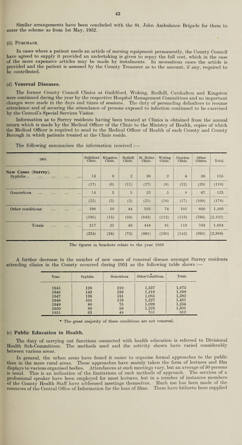 52 The following table gives particulars of samples taken within the Council’s Food and Drugs Area during 1951 for examination by the Public Analyst, or for misdescription or irregularities with regard to labelling. Comparative figures for 1950 and 1949 are also given :— Year. Estimated population. Milk. Food other than Milk. Drugs. Totals. Examined. Adulterated or Irregular. Samples per 1,000 population. Percentage Adulterated or Irregular. Examined. Adulterated or Irregular. Examined. Adulterated or Irregular. Examined. Adulterated or Irregular. Samples per 1,000 population. Percentage Adulterated or Irregular. 1951 . 584,046 1.445 140 2.48 9.69 371 39 52 4 1,868 183 3.20 9.79 1950 . 581,520 1,443 143 2.48 9.91 408 33 13 — 1,864 176 3.21 9.44 1949 . 563,560 1,454 127 2.58 8.73 398 34 15 1 1,867 166 3.31 8.89 In classifying the samples as either genuine or adulterated or irregular, the Public Analyst has taken into consideration all relevant Regulations and Orders made under the Defence Regulations as well as under the Food and Drugs Acts, 1938-50. Altogether 102 varieties of food and 25 different drugs were sampled. For the third year in succession all samples of spirits (33) taken were found genuine. There were 10 successful prosecutions and appropriate administrative action was taken in each case where a sample showed an irregularity. Misleading and Incorrect Labels on Food. The Defence (Sale of Food) Regulations, 1943 and 1945, make it an offence to sell food bearing a false or misleading description, whilst the Labelling of Food Order, 1950, provides that labels on pre-packed food sold by retail shall specify particulars of the packer or labeller including a fist of ingredients in the order of their proportion unless the actual quantities or proportions are stated. The perusal by sampling officers of labels on pre-packed food for sale in shops forms, therefore, an important part of their duties in safeguarding the interests of the public although only 13 infringements have been detected this year. A number of minor labelling irregularities were also found, such as failure to indicate the packer’s name or an incorrect list of ingredients. Errors of this kind are usually dealt with by notification to the Food and Drugs Authority in the area of the manufacturer concerned.