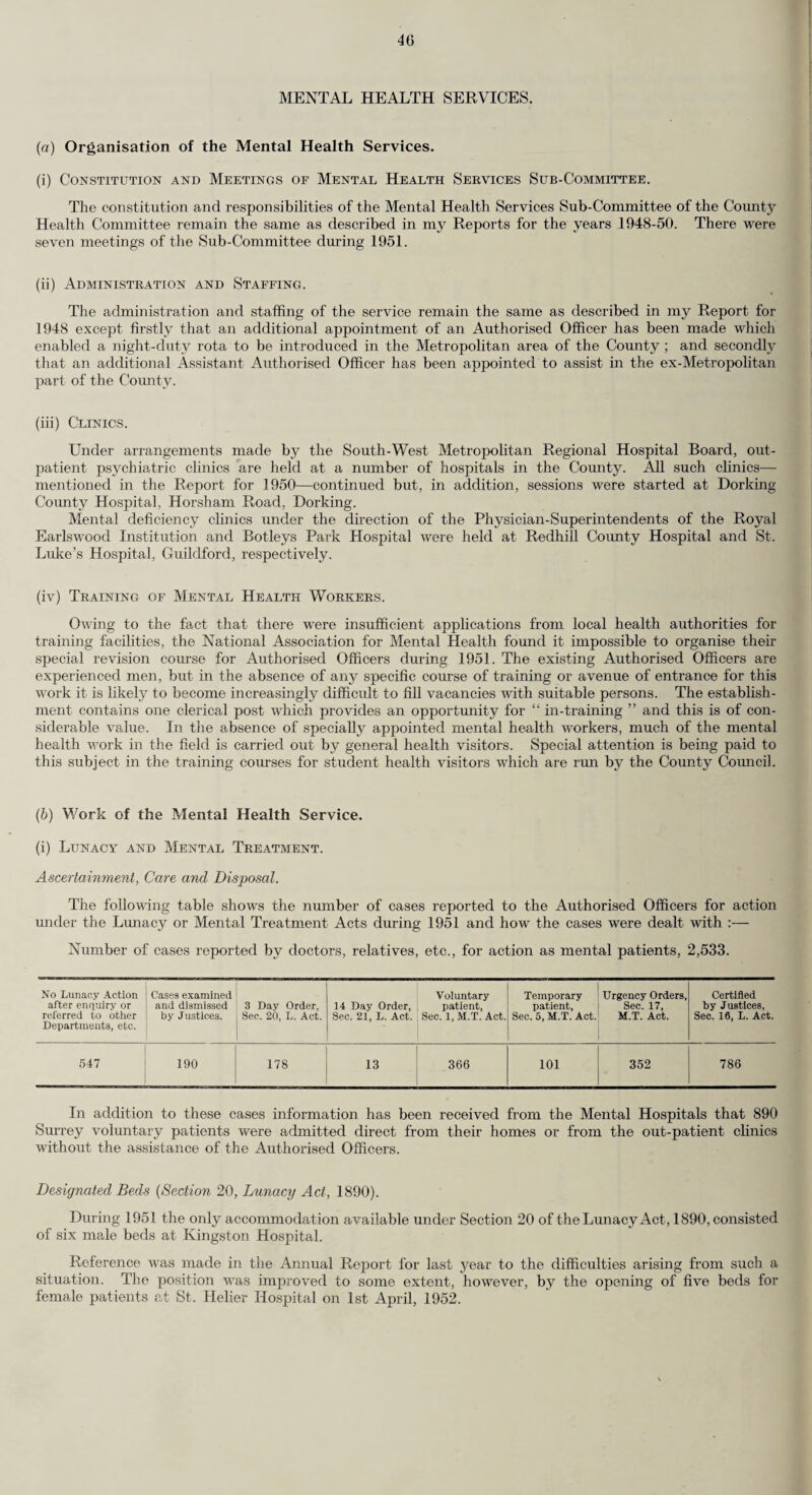 list were both reduced. The increased demand for the service, noted last year, has, however, con¬ tinued, the number of cases referred during the year having risen by 56. The work in the Education Committee’s two hostels for maladjusted children has been most encouraging. The Warden of Starhurst Hostel at Dorking, which has accommodation for 25 mal¬ adjusted boys of an age range 11-16, carried out, at the end of the year, a review of the boys discharged from the Hostel since September, 1949. Of the 32 boys who left the Hostel within this period 25 were considered to have benefited from their stay and to have been successfully treated thus :_ 11 left to go home and to work. (This includes 2 who have billets near Starhurst) 6 left to go home and to school 2 went to further training. (Both were “ In Care ” and went to schools for normal boys) 1 went to Hostel for working boys and work. (Without suitable home) 2 were admitted for short periods of observa¬ tion Average stay in Hostel—2\ years. Average stay—If years. Average stay—3 years. Stayed for 3 years. Average stay—3 months. 3 were admitted pending further placement ... Average stay—3 months. Only one of these 25 boys was removed from the Hostel by his parents. Five did not benefit sufficiently, thus :— 1 appeared in court, charged by his parent after 1 successful year at home—he is now settling down at home with the help of the Probation Officer. 1 appeared in court after 2 successful years at home—re-admission pending. 2 were subsequently re-admitted, and one of these discharged successfully. The other is still in the hostel. 1 appeared before the Court after being home for 6 months. This was an unsuitable case, and was recommended for Approved School training. The average time spent in the Hostel by this group, one year. The parents removed each of these five boys. Two cases were found to be unsuitable, and left within their first week. The following table gives details of the number of cases referred to and seen at the clinics during the past year. Clinic Guildford Kingston Reigate Sutton Wimbledon Woking Total No. of Cases Referred during year ... 170 121 115 189 117 91 803 No. of New Cases seen 144 92 99 164 100 96 695 No. of Cases Discharged 124 102 94 148 72 49 589 Analysis :— (a) Treatment Completed 53 42 55 48 18 27 243 (b) No Treatment Required ... 49 36 9 73 34 11 212 (c) Non Co-operation of Parents 9 8 8 23 14 6 67 (d) Other Arrangements Made 13 16 22 4 6 6 67 No. of Cases Under Treatment at End of Year 72 27 21 44 27 27 218 No. of Cases Under Supervision at End of Year ... 65 74 119 28 38 — 324 No. of Cases Withdrawn from Waiting List During Year... 34 21 13 43 24 18 153 No. of Cases Remaining on Waiting List at End of Year 35 41 21 33 33 10 173 No. of Interviews by Psychiatrists ... 1,418 846 901 1,657 796 902 6,520 Analysis :— (a) With Children for Examination ... 141 79 92 164 104 82 662 (b) With Children for Treatment 925 574 641 954 544 755 4,393 (c) With Parents 327 148 143 504 145 31 1,298 (d) With Others 25 45 25 35 3 34 167 No. of Sessions Held :— Psychiatrists 297 285 296 470 278 280 1,906 Educational Psychologists 298 282 212 470 221 280 1.763 Play Therapist 86 — — 180 — — 266 Psychiatric Social Workers 470 470 470 314 369 470 2,563 (b) Speech Defects. There were 19 Speech Clinics in operation at the end of the year at which a total of 77 treatment sessions were held each week. Additional treatment sessions at Reigate Clinic were provided during the year. Regular sessions were also held at St. Nicholas Special School, Redhill, and at Gosden House Special School, Bramley.