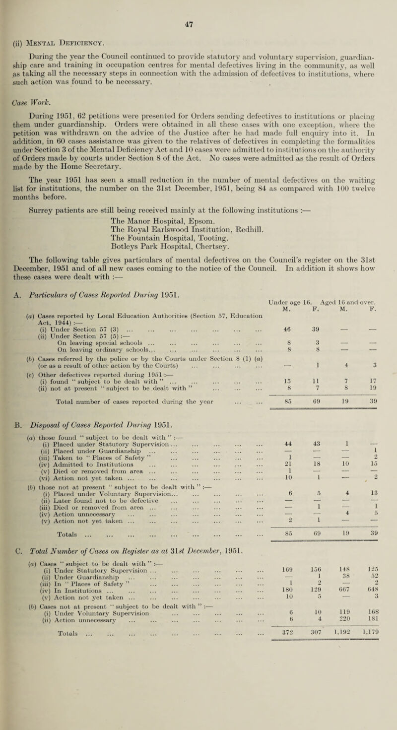 62 The operative branch of her work is carried out with a meticulous attention to detail and an extremity of patience, which only a specially trained person could be expected to exercise. In a few cases the immediate result may be mildly spectacular, but in many -cases it may not be apparent. The work, however, is not done for its aesthetic appeal, but with a long view to the prevention of unhealthy conditions of the teeth and surrounding tissues by the removal of tooth deposits above and below the gum margin. It could be that the most effective part of the work is that which is least spectacular, and which, at the same time, calls for the greatest degree of skill and care. The true result is the long-term one, and this depends for its success on the hygienist’s repeated operative effort and the patient’s habitual co-operation. The educative side of the hygienist’s duties is intended to induce the patient’s interest and so to establish him in correct habits of oral hygiene. That the Council’s oral hygienist is carrying out her duties according to its best principles there is no doubt. Neither is there doubt that her work is of value to the patient, or of value in a public health service. If dentistry is a branch of preventive medicine, the hygienist goes further by practising preventive dentistry. The work, however, is painstaking and therefore time-consuming. It cannot be hurried except at the expense of its advantages. One oral hygienist on a present assessment, could be fully occupied with cases referred by three dental officers. Work for more oral hygienists could be readily found, but accommodation has to be found first. Given this, and a full and stable staff of dental officers, oral hygienists are a desirable addition to that staff. (h) The County Dental Laboratory. By the end of 1951, the County Dental Laboratory had been operating for fifteen months. Report on its working is appropriate here since the greater part of the work done was in connection with the school service. The function of the laboratory is to produce dental appliances prescribed by clinic dental officers in respect of expectant and nursing mothers and school children. During the year the staff of three technicians (assisted late in the year by a partially trained apprentice) carried out a total of 1,913 mechanical operations, 85 per cent, of which were connected with the production of orthodontic appliances. This output represents a very full effort on the part of the personnel of the laboratory over a year of continuous stress. The influx of work was at all times so heavy as to prevent quick completion, although about one-third of the Comity’s mechanical work was still being sent to outside contractors. Obviously an increase of technical staff will be necessary to cope with the full demands of the clinics. (i) Conclusion. The supply of dental officers is still the greatest obstacle to the efficient organisation of the dental service. With a full complement of dental surgeons so much more could be done with so much greater public benefit. Throughout the year the lack of young recruits was apparent. Though school dentistry is the foundation of true conservative dentistry, which is or should be, the aim of the profession, the young dental surgeon remains disinclined to accept this sphere as a career. This is no doubt due in part to the monetary advantage of other fields, but it is also due to the popular supposition, within the profession, that working conditions offered by local authorities are undesirable. This supposition has been arrived at over many years, when its premises were far from false. To maintain the school dental service as it should be maintained, personnel must be attracted by a higher standard in buildings, equipment and other furnishings and a not too cautious approach to expenditure on their maintenance. . The dental officers and their chairside assistants have faithfully carried out their year’s task, the difficulties of which it is impossible, without the inside knowledge derived from experience, fully to appreciate. The laboratory staff are to be commended for a year’s concentrated effort to keep abreast of the steadily increasing flow of work. My personal thanks are due to all the members of the staff from centre to circumference, who with their helpful and understanding co-operation have supported me throughout the year. 16th June, 1952. d. m. McClelland, County Dental Surgeon.