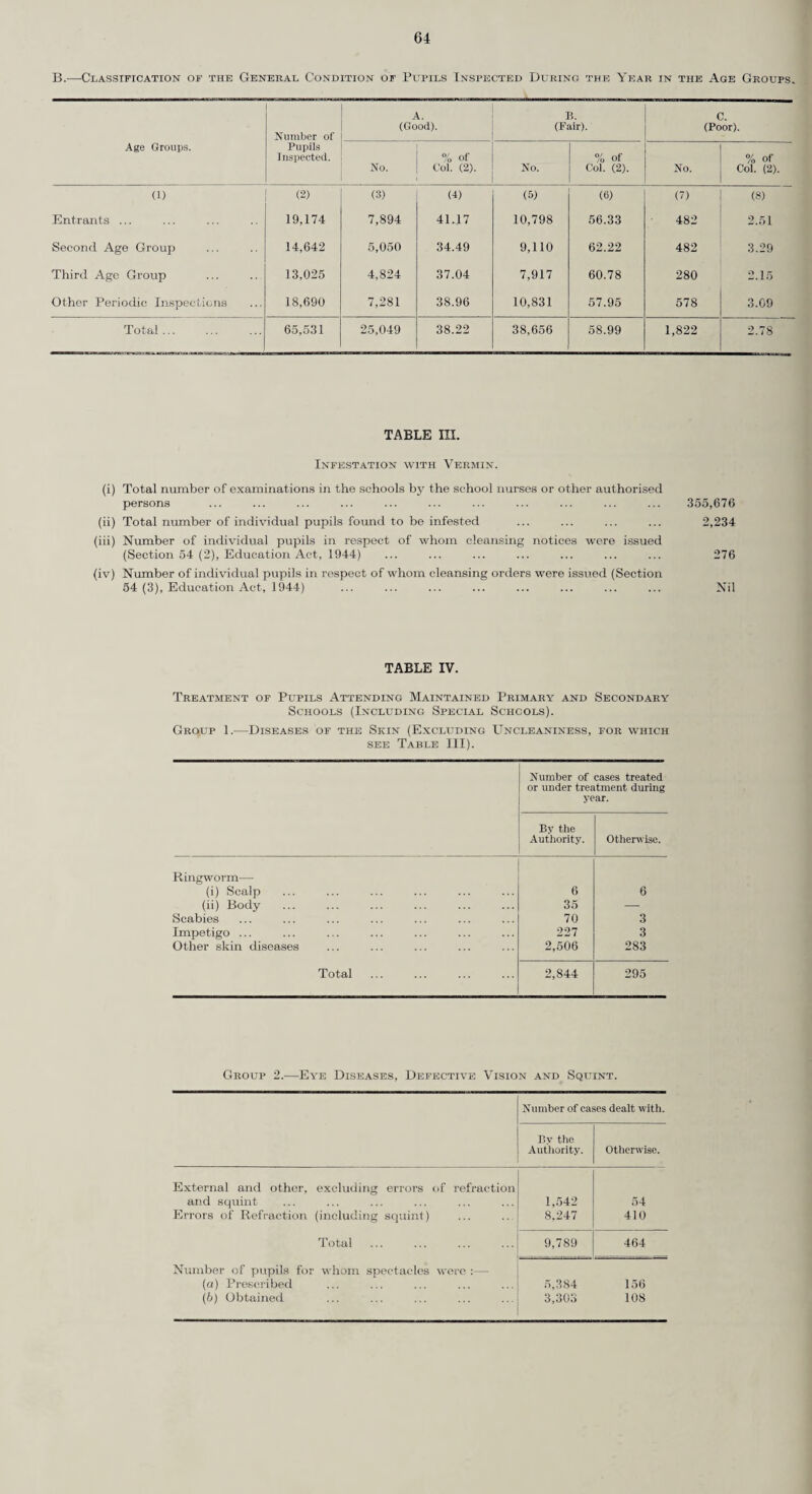 53 THE SCHOOL HEALTH SERVICE. The work of the School Health Service continued in 1951 on similar lines to those outlined in previous reports. The day-to-day administration of the service is in the hands of the Divisional Medical Officers of the nine Divisional areas but certain services, notably child guidance and speech therapy, are still administered centrally. The nine Health Divisions are the same as those of the Education Divisional Executives and this ensures a close integration of the school and personal health services. AREA AND POPULATION. Since 1st April, 1945, the Council have been the Local Education Authority for primary, secondary and further education for the whole of the Administrative County. The population of the Administrative County at the Census in April, 1951, was 1,351,963 and the estimated population at mid-year 1951 was 1,355,700. At mid-year 1951, there were 151,908 children on the registers of 465 primary and 142 secondary maintained schools. This represents an increase of 5,288 in the number of children on the school registers compared with the respective figures for 1950. At the end of the year, 1,370 places were available in 20 nursery classes and 17 nursery schools for children between the ages of three and five years. MEDICAL INSPECTION. (а) Maintained Schools. Under the provisions of the Education Act, 1944, it is the duty of the local education authority to provide for the medical inspection, at appropriate intervals, of pupils in attendance at any school or County College maintained by them, and the Authority may require the parent of any pupil in attendance at such school, to submit the pupil for medical inspection in accordance with the arrange¬ ments made by the authority. Although the Act thus places a legal obligation on the parent to submit the child for examination, the parent is free to refuse treatment, if he so desires. The Minister has determined by Regulation that arrangements for periodic medical inspection shall be such that:— (i) Every pupil who is admitted for the first time to a maintained school shall be inspected as soon as possible after the date of his admission. (Entrants group.) (ii) Every pupil attending a maintained Primary School shall be inspected during the last year of his attendance at such a school. (Second age group.) (iii) Every pupil attending a maintained Secondary School shall be inspected during the last year of his attendance at such a school. (Third age group.) (iv) Every pupil attending a maintained School or Comity College shall be inspected on such occasions as the Minister may from time to time direct, or the authority, with the approval of the Minister, may determine. (Other periodic inspections.) In addition to carrying out the first three of the above requirements, routine medical inspection of children in Surrey schools is carried out, with the Minister’s approval, during the year in which they attain the age of eight (included under “ other periodic inspections ” in Table I). Pupils in Grammar schools are also examined on entry unless already seen at eleven years of age, within one year, and at 13 years, whilst pupils at Junior Technical, Day Commercial and Art Schools are examined on entry and during the last year of attendance. The number of children examined in primary and secondary schools was 65,531 and 37,796 parents were present at these routine inspections. Further details of periodic and other medical inspections carried out during the year at maintained schools are shown in Table I. (б) Independent Schools. Medical inspection and treatment and dental inspection of children attending independent schools is made available on application by the principal and subject to the school itself being con¬ sidered efficient. AUDIOMETRY. Plans for developing the use of the gramophone audiometer in the routine testing of the hearing of school children were approved by the Committee and put into operation in January, 1952. The scheme is designed to estimate the number of deaf and partially deaf children in the school population in order that the cause of deafness might be treated and to enable such special educational treatment as may be necessary to be provided. The tests will be conducted in the school, wherever practicable and groups of 20 children will be tested at one time. Children who fail to reach the required hearing standard will be referred for more detailed examination by the assistant medical officers. It is expected that a fair proportion of children so referred will be suffering from some minor complaint such as wax in the ears, which will be easily treated. Others may need more extensive examination by an aural surgeon and ulti¬ mately special educational treatment such as a favourable position in the classroom, instruction in. lip reading or attendance at a school for the deaf may be required. The audiometric surveys will be conducted by a trained operator who will have the use of a county-owned car to facilitate transportation of the rather bulky equipment.
