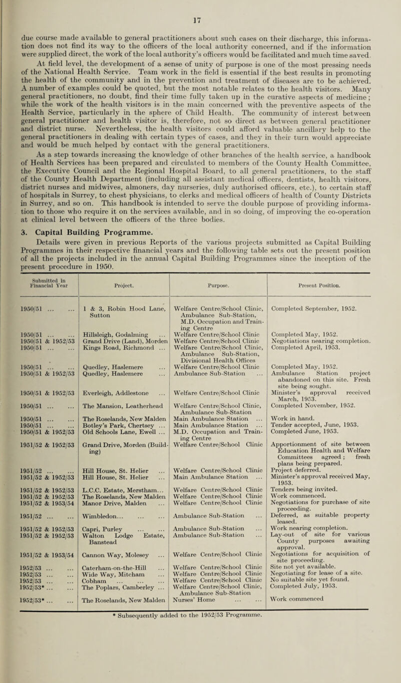 RURAL WATER SUPPLIES AND SEWERAGE ACT, 1944. The following applications from Local Authorities for the Council’s recommendation to the Ministry of Health under Section 2 (2) of the Act were received during 1952 and reported to the Rivers and Streams Committee, who in each case advised the Council to give the recommendation asked for :— Authority. ' Scheme. Estimated Cost. Sewerage Schemes—- £ Dorking and Horley R.D.C. Horley 1,570 >> >> Abinger Hammer ... 4,360 Hambledon R.D.C.... Frensham, Tilford and Hindhead. 169,650 (Scheme originally submitted in 1950, now amended and re-submitted.) Water Supply Schemes None — REFUSE DISPOSAL. No new applications for the depositing of refuse under Section 94 of the Surrey County Council Act, 1931, were received during the year ; six renewals were, however, granted. The total number of approved refuse dumps in the County continues to be ten and all are conducted satisfactorily. In my last report I referred to the experiment of tipping ordinary household refuse into wet pits which is being carried out at Egham. The main difficulty is to overcome the intolerable smell created by the reduction of sulphates to sulphides by anaerobic bacteria. After trying a number of methods which proved unsatisfactory, an air blower has been introduced in the hope of rendering the conditions in the pit unfavourable for the multiplication of anaerobic bacteria by constant aeration. The blower has a capacity of 250 cubic feet of air per minute and the air is introduced through four flexible pipes at a depth of 9 feet below the water surface. At the same time, wet tipping was dis¬ continued in the hope of oxidising the existing sulphides and reducing the biological oxygen demand of the fluid already in the pit. Both the amount of sulphide and the biological oxygen demand have been considerably reduced as a result of this procedure, but unfortunately it has never been possible to refrain from wet tipping for sufficiently long to reduce these figures to nil and to produce aerobic conditions in the pit. Whenever wet tipping has been resorted to, smell from the pit has recommenced, and from time to time justifiable complaints have been received, often from con¬ siderable distances away. It is quite apparent that the capacity of the present blower is not sufficient to deal with tipping at the present rate and it is understood that the Authorities using the tip are endeavouring to procure a second blower which will double the aerating capacity. In the meantime, the first pit is now nearly filled in and the tipping authorities are anxious to start on a second pit of very much larger size. An important point which has been established is that, while dissolved salts from the refuse may appear in the underground water at quite considerable distances, the distance of travel of bacterial pollution is negligible. This is, no doubt, a feature of filtration through a gravel stratum and would not necessarily be the case in different circumstances. FOOD AND DRUGS ACTS, 1938-50. I am indebted to the Chief Officer of the Public Control Department for the following report on the work of his department in respect of the above Acts. The Surrey County Council is the Food and Drugs Authority for nineteen of the thirty-three County Districts in the Administrative County. The following table gives particulars of samples taken within the Council’s Food and Drugs Area during 1952 for examination by the Public Analyst, or for misdescription or irregularities with regard to labelling. Comparative figures for 1951 and 1950 are also given :— Year. Estimated population. Milk. Food than other Milk. Drugs. Totals. Examined. Adulterated or Irregular. i Samples per 1,000 population. Percentage Adulterated or Irregular. Examined. Adulterated or Irregular. Examined. Adulterated or Irregular. _ Examined. Adulterated or Irregular. Samples per 1,000 population. Percentage Adulterated or Irregular. 1952 . 599,830 1,264 100 2.10 7.01 320 32 43 9 1,627 141 2.71 8.66 1951 . 584,046 1,445 140 2.48 9.69 371 39 52 4 1,868 183 3.20 9.79 1950 . 581,520 1,443 143 2.48 9.91 408 33 13 — 1,864 176 3.21 9.44