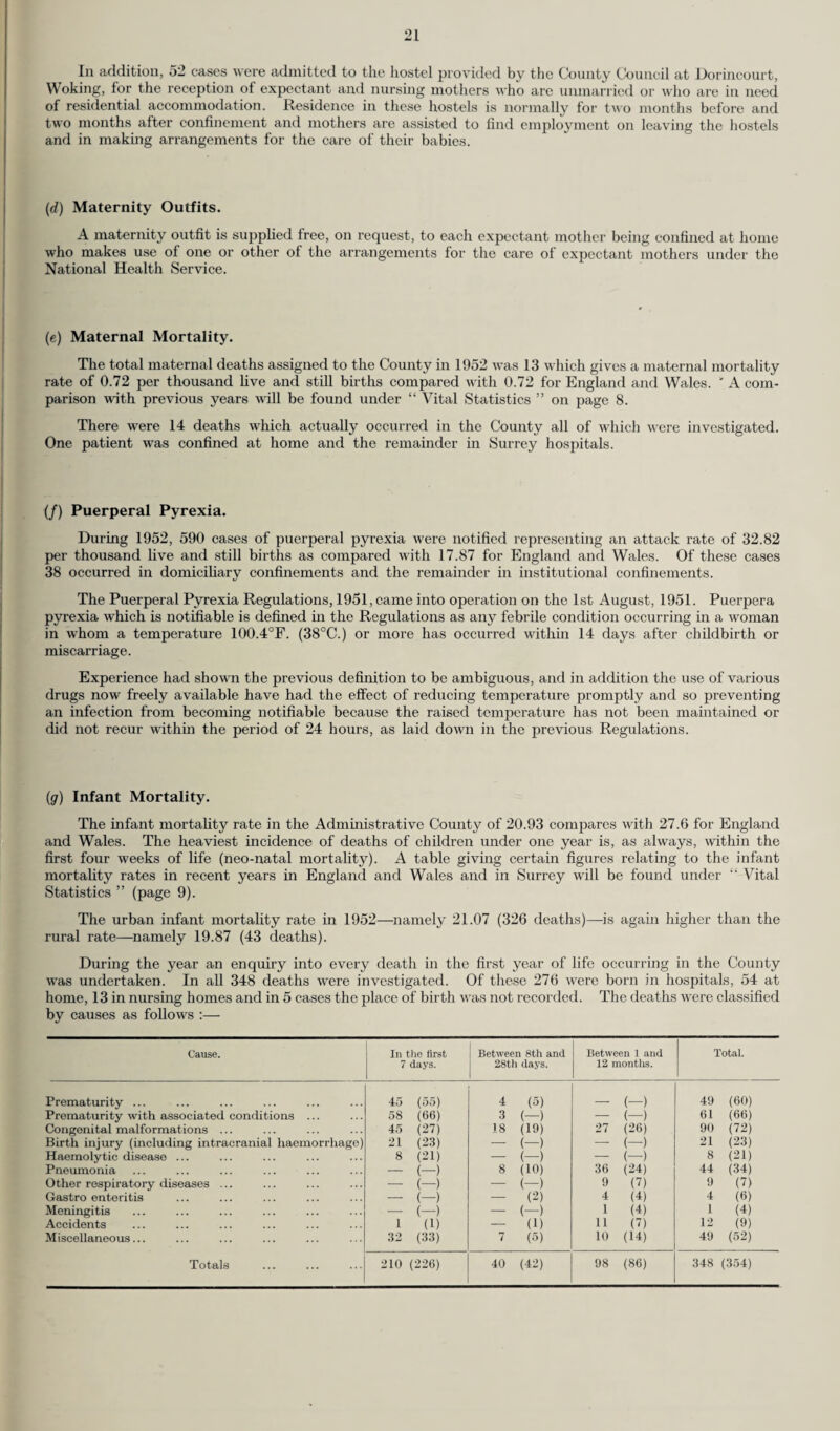 In addition, 69 handicapped pupils were at the 31st December, 1952, being visited in their own homes by whole-time or part-time teachers and a further 119 children were being visited while re¬ ceiving in-patient treatment in hospitals. In June, 1952, the Council authorised the acquisition of the property known as Limpsfield Grange for use as a boarding special school for delicate children to replace the Barbara Edith School at Hillside, Bletchingley. The new school, which was opened in February, 1953, will be able to accommodate a larger number of delicate children than the previous property. Whereas the school at Hillside was limited to 19 children, Limpsfield Grange, which was eventually opened with relatively small initial adaptation, started with 20 children. Arrangements will be made to admit another 10 children in September, 1953, and a further 10 children about Easter, 1954, making a total of 40 places. When final adapta¬ tions are complete during the year 1954-55 it is hoped the school will accommodate 60 children. In accordance with the policy of the Education Committee, the school is in charge of a Head Teacher who receives the advice of a Matron and Assistant Matron on the care of the health of the children. During the year, two other properties were also acquired for adaptation as special schools, namely Nut field Priory to be a residential special school for senior deaf pupils and part of Beddington Orphan¬ age to be known as the Carew Manor Day Special School for educationally sub-normal pupils. It is anticipated that these will be opened in 1954. Convalescent Treatment. 257 children were admitted to Convalescent Homes during the year. The normal period of stay is from two to four weeks. SPECIAL FORMS OF TREATMENT. (a) Child Guidance. There are six clinics—those at Guildford, Kingston, Reigate, Wimbleclon and Woking being staffed by part-time psychiatrists, for six sessions a week, while the clinic at Sutton was temporarily reduced from full-time to six sessions late in the year. The shortage of psychiatric social workers makes recruitment to these posts difficult. During the year the Woking clinic carried out a survey of 59 cases seen and treated at that clinic between 1st March, 1950, and the 28th February, 1951. Of these cases, the main interest was in those who had been treated at the clinic for a considerable period and the survey was done by enquiry by letter to parents, to the residential schools/hostels and to the Head Teachers of the schools which the children attended. The co-operation from the parents and schools was good, some teachers and parents taking the trouble to send additional information to that which had been asked for. The survey gave the following information :— No. of Cases Group 1. Children who were apparently completely stabilised 14 Group 2. Children very much improved, i.e., returned to normal life in home and school but perhaps with slight character difficulties still left ... ... ... ... 31 Group 3. Improved. Now stable at school and home, but still finding new adjustments difficult, and with some tendency to revert under particular stress ... ... ... ... 6 Group 4. Unchanged. These were all enuretic or epileptic cases ... ... ... ... ... ... ... ... 4 Group 5. Regressed. These cases became worse after dis¬ charge ... ... ... ... ... ... ... ... 4 Boys Girls 9 5 19 12 5 1 2 2 4 The survey was done soon after the children had been discharged from the clinic and it is desirable to follow up progress later, say in two years and again in four years, to see how they react to new stresses or under the emotional phases normal in all development. The available places in the Education Committee’s two hostels for maladjusted children have been fully occupied throughout the year. Starhurst Hostel at Dorking has accommodation for 25 boys of an age range 11-16, whilst Thornchace Hostel at Guildford accommodates 20 girls (all ages) and junior boys up to 11 years. Children at the hostels as a rule attend the nearest Child Guidance Clinic for treatment, and a close liaison is maintained between the wardens and the respective psychia¬ trists. In addition Committee members, officers and appointed visitors from the surrounding district hold regular meetings to discuss the progress of the children, the work of the hostel, and their future treatment. Where possible, children who have adjusted themselves satisfactorily are returned to their own homes but unhappily it is often not possible to do this as the home circumstances, which are frequently a contributory cause of the child’s emotional disturbance, remain unsuitable.